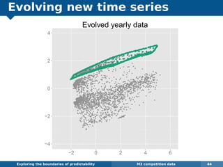 Evolving new time series
Exploring the boundaries of predictability M3 competition data 44
q
q qq
q
q
q
q
qq
q
q
qqq
q
q
q
q
q
q
q
q
qq
qq
q
q
q
qq
q
q
q
q
q
q
q
q
q
q
q
q
qq
q
q
q
q
q
q
q
q
q
qq
q
q
q
q
q
q
q
q
q
q
q
q
q
qq
q
q
q
q
q
q
q
q
q
q
q
q
q
q
q
q q
q
q
q
q
q
q
q
q
q
q
q
q
q
q
q
q q q q q q q q
q q q q q q q q
q q q q q q q q
q q q q q q q q
q q q q q q q q
q q q q q q q q
q q q q q q q q
q q q q q q q q
q q q q q q q q
q q q q q q q q
q q q q q q q q
q q q q q q q q
q q q q q q q q
q q q q q q q q
q q q q q q q q
q q q q q q q q
q q q q q q q q
q q q q q q q q
q q q q q q q q
q q q q q q q q
q q q q q q q q
q q q q q q q q
q q q q q q q q
q q q q q q q q
q q q q q q q q
q q q q q q q q
q q q q q q q q
q q q q q q q q
q q q q q q q q
q q q q q q q q
q q q q q q q q
q q q q q q q q
4 6
q q
q
q
q
q
qq q
q
q q
q
q
q
q
q
q
q
q
q
q
q
qq q
qq
q
qq
q
q
q
qq
q
q
qq
q
qq qq
q
qqq
q
q
q
q
qq
qq
qq
q
q
qq
q
q
qq
q
q
q
q
q
q
q
q
q
qq
q
q
q
q
q
q
q
q
q
q
q
q
q
q
q
q
q
qq
q
q
qq
qq
q
q
q
q
q
q
q
q
q
q
q
q
q
q
q
q
q
q
q
q
q
q
q
qq
q
q
q
q
q
q
q q
q
q
q
q
q
q
q
q
q
q
q
q
q
q
q
q
q
qq
qqq
q q
q
q
q
qq
q
q
qq
qqqq
q
q
q
q
q
q
q
qq
q
qq
qq
qq
qq
q
q
q
q
q
q
q
q
q
qqq
q
q
q
q
q
q
qq
q
q
q
q
q
qq
qq
q
q
q
q
q
q q
q
qqq
q
q
q
q
q
q
q
q
q
q
q
q
q
q
q
q
q
q
q
q
q
q
qq
q
q
q
qqq
q
q
qqq
q
q
q
q
qq
q
q
q
q
q
qqqqqqqqqq
q
q
q
q q
q
qq
q
q
q
q
q
q
q
q
q
q
q
q
q
q
qqq
q
q
qq
q
q
q
qqqqqq
q
q
q
q
qq
q
q
q
qqq
q
q
q
q
q
qq
q
q
qqq
q q
q
q
q
qqq
q
q
q
q
qqqqq
qq
q
qq
q
q
q
q
q
q
q q
q
q
q
qq
q
qqq
q
qqq
qq
q
q
qq
q
q
q
q
q
q
qqqqq
q
q
qq
q
q
qq
q
q
qq
q
q
q
q
q
q
q
q
q
q
q
q
q
q
q
qqqqq
q
q
q
q
q
q
q
q
q
q
q
q
q
q
q
q
q
q
qq
q
q
q
q
qq
q
q
qqq
qq
qq
q
q
q
qqq
q
q
q
q
q
q
q
q
q
q
q
qqq
q
qqqq
q q
q
qq
q
q
qq
qq
q
q
qq
q
q
q
q
qq
q
q
q
q
q
q
q
q
q
q
q
q
q
q
q qq
q
q
q
qq
q
q
q
q
q
q
q
q
q
q
q
qq
q
q
q
q
q
q
q
q
qqq
q
q
q
qq qq
q
q
q
q
q
q
q
qq
q
q
q
q
q
q
q
qq q
q
q
qq
q
q
qq
q
qqq
qq
q
q
q
q
q
q
q
q
q
qqqq
q
qq
q
q
q
q
q
q
q
q
q
q
q
q
q
q
qq
q
q
q
q
q
q
qq qq
q
q
q
q
q
q
q
qq
q
q
q q
q
q
q
q
q
q
q
q
qq
q
q
q
q
q
q
q
q
q
q
q q
qq
q
q
q
q
q
q q
q
q qq
q
q
q q
q
q
q
q
q
q
q
q
q
q
q
q
q
qq
q
q
q
q
q
q
q
q
q
q
q
q
q
q
q
q
q
q
q
q
q
q
q
q
q
q
q
qq
q
q
q
q
q
q
q
q
q
q
q
q
q
q
q
q
q
q
q
q
q
q
q
q
q
q
q
q
q
q
q
q
q
q
q
q
q
q q
q
q
q
q
q
q
q
q
q
q
q
q
q
q
q
q
q
q
q
q
q
q
q
q
q
q
q
q
q
q
q
q
q
q
q
q
q
q
q
q q
q
q
q
q
q
q
q
q
q
q
q q
q
q
q
q
q
q
q
q
q
q
q
q
qq
q
q
q
q
q
q
qqq
q
q
qq
q
q
q
qqq
q
q
q
q
q
q
q
q
q
q
q
q
q
q
q
q
q
q
q
q
q
q
q
q
q
q
q
q
q
q
q
q
q
q
q
q
q
q
q
q
q
q
q
q
q
q
q
q
q
q
q
q
q
q
q
q
q
q
q
q
q
q
q
q
q
qqq
q
qq
q
q
qq
q
qq
q
q
qq
q
qqq q
q
q
q
q
q
q
q
q
q
q qq
q
q
qq
q
q
q
q
qq q
q
q
q
q
q
q
q
qq
q
q
qq
q
q
q
q
q
q
qq q
q
q
q
q
qq
q
q
q
q
q
qq
q
q
qq
q
q
q
qqqq
q
q
q
q
q
qqq q
q
qq
q
q qqq
q
q
qq
q
q
q
q q
qq
q
q
q
qq
q
q
qqq
q
q
q
q
q q
q
q q
q
q
q
q
q
q
q
q
q
q q
q
q
q
q
q
q
q
q
q
q
q
q
q
q
q
q
q
q
q
q
q
q
q
qqq
q
q
q
qq
q
q
q
qqq
q
qqq
q
qqq q
q
q
q
qq
q
q
q
q
q
q
q
q
q
q
qq
q
q
q
q
q
q
q
q
q
q
qq
q
q
q
q
q
q
q
q
q
q
q
q
qq
q
q
q
q
q
q
q
q
q
q
q
q
q q
q
q
q
q
q
q
qq q
q
q
q
q
qqq
q
q
qqq
q
q
q
q
q
q
q
q
q
q
q
qqqq
q
qq
q
q
q
q
q
qq
qq
q
q
q
q q
q
q
qq
q
q
q
q
q
q
q
q
q
q
q q
q
q
qq
q
qq
q
q
q
q
q
q
q
q
q
q
q
q
q
q
q
q
q
q
q
q qq
q
q
q
q
q
q
q
q
q
q
qq
q
q
q
q
q
q
q
q
q
q
q q
qq
q
q
q
q
q
q
q
q
qq
qq q
q
qq
q
q
qq
q
q
q
q
q
qq
q
q
qq
q
q
q
q
q
q
q
q
q
q
q q
q
q
q
q
q
q
q
q
q
qq
q
q
q
q
q
qq
q
q
q
q
q
q
q
q
q
q
q
q
q
q
q
q
q
q
q
q
q
q
q
q
q
q
q
q
q q
q
q q
q
q
q
q
q
q
q
q
q
qq
qqq
q
q
q
q
q
q
q
q
q
q
q
q
q q
q
q
q
q
q
q
q
q
q
q
q
q
q
q
q
qq
q
q
q
qq q
q
q
q
q
q
q
q
q
q
q
q
q q
q
q
q
q
q
q
q
q
q
q
q
q
q
q
q
q
q
q
q
q
q
q
q
q
qq
qq
qq
q
q
q
q
q
qq
q
q
q
q
q
q
q
q
q
q
q
q
q
q
q
q
q
q
q
q
qq
q
q
q
q
q
q
q
q
q
q
q
q
qq q
q
q
q
q qq
q
q
q
q
q
q
q
q
q q
q
q
q
q
q
q
q
q
q
q
q
q
q
q
q
q
q
q
q
q q
qq
q
q
q
q
q
q
q
q
q q
q
q
q
q
q
q
q
q
q
q
q
q q
q
q
q
q
qq
q
q
q
q
q
q
q
q
q
q
q
q
q
q
q
qq
q
q
q
qq
q
q
q
q
q
q
q q
q
q
q
qq
q
q
q
q
q
q
q
q
q
q
q
q
q
q
q
q
q
q
qq
q q
q
q
q
q
q
q
q
q
q
q
q
q
q
q
q
qq
q
q
q
q
q
q
q
q
q
q
q
q
q
qq
q
q
q
q
q
q
q
q
q
q
q
q
q
q
q
q
q qq
q
q
q
q
q
q
q
q
q
q
q qq
q
q
q
q
q
q
q
q
q
q
q
q
q
q
q
q
q
q
q
q
q
q
q
q
q
q
q
q
q
q
q
q
q
q
q
q
q
q
q
q
q
q
q
q
q
q
q
q
q
q
q
q
q
q
q
q
q
q
q
q
q
q
q
q
q
q
q
q
q
q
q qq
q
q
q
q
qq
q
q
q
q
q q
q
q
q
q
q
q
q q
q
q
q
q
qq
q
q
q q
q
q
q
q
q
q
q
q
qq
q
q q
q
q
q
q
q
q
q
q
q
q
q
q
q
q
q
q
q
q
q
q
q
q
q
q
q
q
q
q
q
q
q
q
q
q
q
q
q
qq
q
q
q
q
q
q
q
q
qq
q
q
q
q
q
q
q
qq
q
qq
q
q
q
q
qq
q
q
q
q
qq
q
q
q
q
q
q
q
q
q
q
q
q q
q
q
q
q
q
qq
q
q
q
q
q
q
q
q
q
q
q
q
q
q
q
q
q
q
q
q
q
q
q
q
q
q
q qqq
q
qq
q
q
q
q
q
q
q
qq
q
q
q
q
qq
q
q
q
q
q
q
q
q
q
q
q
q
q
q
q
q
q q
q q
q
q
q
q
q
q
q
q
q
q
q
q
qq
q
q
q
q q
qq
q
qq
q
q
q
qq
q
q
q
q
q
q
q
q
q
q
q
q
q
q
q
qq
q
q
q
q
q
q
q
q
q
q
q
q
q
qq
q
q
q
q
q
q
q
q
q
q
q
q
q
q
q
q
qq
q
q
q
q
q
q
q
q
q
q
q
q
qq
q
q
q
q
q
q
q
q
q
q
q
q
q
q
q
q
qq q
q
q
q
q
q
q
q
q
q
q
q
q
q
q
q
q
qq
qq
q
q q
q
q
q
q
q
q
q
q
q
q
q
q
q
q
q
q
q
qq
q
q
q
q
q
q
q
q
q
q
q
q
q
q
q
q
q
q
q
q
q
q
q
q
q
qq
q
q
q
q
q
q
q
q
q
q
q
q
q
q
q
q
q
q
q
q qq
q q
q
q
q
q
q
qq
q
q
q
q
qq
q
q
q
q
q
q
qqqq
q
q
q
q
q
qq
q
q
qq
qq
q
q
q
q
q
q
q qqqq
q
q
q
q
q
q
q
q
q
q
q
q
qq
q
q
q
q
q
q
q
q
q
q
q
q q
q
q
q
q
qq
q
q
q
q
qq qqq qqq
q q
q
qq
q
qq
q
qqqqq
q
q
qq
q
q
q
q
q
q q
q
q
q
q
qq
q
q
q
q
q
q
q
q q
q
q
qqq
q q
q
q
q
q
q
q
qq
q
q
q
q
q
q
qq
q
qq
q
q
q
q
qq
qq
q
q
q
q
q q
q
q
q
qq
q
qq
q
q
q
q
qq
q
q
q q
q
q
qq
q
q
q
q
q
q
q
qq
qqq
q
q
q
q
q
q
q
q
q
qq
q
qq
q
q
q
q
q
q
q
q
q
q
q
q
q
q
q
q
q
q
qqq
q
q
q
q
q
q
q
q
qq
q
q
q
q
q
q
q
q
q
q
qq
q
q
q
q
q
q
q
q
qq
qq
q
q
q
q
q
qq
q
q
q
q
q
q
q
q
q
q
q
q
q
q
q
q
q
q
q
q
q
q
q
q
q
q
q q
q
q
q
qq
q
q
q
q
q
q
q
q
q
q
q
q
q
q
q q
q
qq
q
q
q
q
q
q
q
q
q
q
qq
q
q
qqq
q
q
q
q
q q
q
q
q
q
q
q
q
q
q
q
q
q
q
q
q
q
qqq
q q
q
q
q
q
q
q
q
q
q
q
q q
q
q
q
q
q
q
q
q
q
qq
q
qq
qq
q qq
q
q
q
q
q
qq
q
q
qq
q
q
q
qq
q
q
q
q
q
q
q
q
q
q
q
q
q
q
q
q
q q
q
q
q
q
q
q
q
q
q
q
qq
q
q
q
q
q
q
qqq
q
q
q
q
q
q
q
qq
q
q
qqqq
q
q
q
q
q
q
q q
q
q
qqq
q
q
q
q
q
q
q
q
q qqqq
q
q
q
q
q
q
q
q
q
q
q
q
q
q
q
q
qq
q
q
q
q
q
q
q
q
q
q
q
q
q
q
q
qq
q
q q
q qq
q
qq
q
q
q
q
q
q
q
q
q
q
q
q
q
q
q
q
q
q
q
q
q
q qq q
q
q
q
q
q
q
q
q q
q
q
q
q
q
q
q
q
q
q
q q
q
q
q
q
q
q
q
q
q
q
q
q
q
q
qq
q
q
q
q
q
q
q
q
q
q
qq
q
q
qq
q
q
qq
q
q
q
q
q
q
qq
q
q
q
q
q
q
q
q
q
q
q
q
q
q q
q
q q
q
qq q
q
q
q
q
q
q
q
q
q
q
qq
qqq
qqq
q
q
q
q
q
q qqqqqqqq
q
q
qq
qq
q
q
q
qqqqqqqqqq
q qq
q
q
q
q
qqqqq
qqq
q
q
qqqqq
q
q
q
qqqq
q
q
q
q
q
q
q
qq
q
q
q
qq
qq
q
q
q
qqqq
q
qq
q
qq
qqqq
q
qq
q
qq
q
q
q
qq
q
qqqqqqqqqqqqqqqqqqqqqqqqqq
qqqqqqqq
qqqqqqqqqqqqqqqqqqqqqqq
q
qqqqqqqq
qqqqqqqqqqqqqqqqqqqqqq
q
qqqqqqqqq
qqqqqqqqqqqqqqqqqqqqq
q
qqqqqqqqqq
qqqqqqqqqqqqqqqqqq
qq
q
q
qqqqqqqqqq
qqqqqqqqqqqqqqqqqqqq
qqqqqqqqqqqq
qqqqqqqqqqqqqqqqqqqq
q
qqqq
qqqq
qqq
qqqqqqqqqqqqq
qqqqqqqq
qqqqqqqqqqq
qqqqqqqqqq
qqqq
q
qqqq
qq
q
qqqqqqqqqq
qqqqqqqq qqqqq qqq qqqqq
q
qqqqqqqqqq
qq
qqqq
qqqqqqqqqqqqqq
qq
q
qqqqq q qqq
qq qqqq qq qqqq qq
qq
qqqqqq
q
qqq
qqqqqq
qqqq qqqqqq qqqqq
qqq
qq qq
q
qqqqqqqqq
q qqqqqqqqqqqqqqqq
q
qq
qqq
q
qqqqqqqq
qqqqq
qqqqqq
qqqqq
qq
q
q
qqq
q
qqqqqq
qq
qqqqqqqqqq
qq
qqq
qqqqqq
q
q
q
q
qqqqqqq
qqq
qqqq qqqqqqqqq
qqq
q
q
qq
q
q
qqqqqqq
q
q
qqq
q
q
q
q
qq qqqqqq
q
qqq
qq
q
q
qqqqqqq
qq
q
qqqqqqq
qqq
qqqqqqqq
qqq
q
q
qqqqqq
qqqqqqqqqqqqqqq
qqq
qqqqq
qq
q
qqqqqq
qqq qqqq
q
q qqqqqqq
qqq
qqq
qqq
q
qqqqqq
qqqqqq
qqqq qqq
qq
qqq
qqqqq
qq
q
qqqqqq
qqqqq
qq
qq
qqq
qqqqqqqqqqqq
qq
q
qqqqq
qqqqq qq
qq
qqqqq
q
qqqq
qqq
q
q
q
q
q
qqqqq
qqq
q
qqqqqq qq
qqqq
q
q
q
q qq
qqq q
q
qqqqq
q
qqqqq qq qqqqqq qqqqq
qqqqqq
qq
qqqqq
q
qq
q
qqq qqqqqq
qq q
qqqq qqqqqqq
q
qqqq
q
q
qq
q
q
qqq
q q
q
qq
q
q
q
q
q
qqqqqqq
q
q
qqqq
q
qqqqq qqq
q q qq qqqqqqqqq
qqqq
q
qqqqq
qqqq
qqqq
qqqqq
qqq
qqqqqqqqqq
qqqqqq
q qqqqq
q
qqqqqq
qqqqqqqqqqq
q
q
qqqqqq
qqqq qq
qqqqqqqqqqqqqqq
qqq
q
qqqqqqq
−4
−2
0
2
4
−2 0 2 4 6
PC1
PC2
Evolved yearly data
 