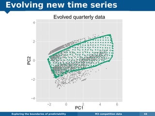 Evolving new time series
Exploring the boundaries of predictability M3 competition data 44
−4
−2 0 2 4 6
PC1
−4
−2
q q
q
q
q
q
qq q
q
q q
q
q
q
q
q
q
q
q
q
q
q
qq q
qq
q
qq
q
q
q
qq
q
q
qq
q
qq qq
q
qqq
q
q
q
q
qq
qq
qq
q
q
qq
q
q
qq
q
q
q
q
q
q
q
q
q
qq
q
q
q
q
q
q
q
q
q
q
q
q
q
q
q
q
q
qq
q
q
qq
qq
q
q
q
q
q
q
q
q
q
q
q
q
q
q
q
q
q
q
q
q
q
q
q
qq
q
q
q
q
q
q
q q
q
q
q
q
q
q
q
q
q
q
q
q
q
q
q
q
q
qq
qqq
q q
q
q
q
qq
q
q
qq
qqqq
q
q
q
q
q
q
q
qq
q
qq
qq
qq
qq
q
q
q
q
q
q
q
q
q
qqq
q
q
q
q
q
q
qq
q
q
q
q
q
qq
qq
q
q
q
q
q
q q
q
qqq
q
q
q
q
q
q
q
q
q
q
q
q
q
q
q
q
q
q
q
q
q
q
qq
q
q
q
qqq
q
q
qqq
q
q
q
q
qq
q
q
q
q
q
qqqqqqqqqq
q
q
q
q q
q
qq
q
q
q
q
q
q
q
q
q
q
q
q
q
q
qqq
q
q
qq
q
q
q
qqqqqq
q
q
q
q
qq
q
q
q
qqq
q
q
q
q
q
qq
q
q
qqq
q q
q
q
q
qqq
q
q
q
q
qqqqq
qq
q
qq
q
q
q
q
q
q
q q
q
q
q
qq
q
qqq
q
qqq
qq
q
q
qq
q
q
q
q
q
q
qqqqq
q
q
qq
q
q
qq
q
q
qq
q
q
q
q
q
q
q
q
q
q
q
q
q
q
q
qqqqq
q
q
q
q
q
q
q
q
q
q
q
q
q
q
q
q
q
q
qq
q
q
q
q
qq
q
q
qqq
qq
qq
q
q
q
qqq
q
q
q
q
q
q
q
q
q
q
q
qqq
q
qqqq
q q
q
qq
q
q
qq
qq
q
q
qq
q
q
q
q
qq
q
q
q
q
q
q
q
q
q
q
q
q
q
q
q qq
q
q
q
qq
q
q
q
q
q
q
q
q
q
q
q
qq
q
q
q
q
q
q
q
q
qqq
q
q
q
qq qq
q
q
q
q
q
q
q
qq
q
q
q
q
q
q
q
qq q
q
q
qq
q
q
qq
q
qqq
qq
q
q
q
q
q
q
q
q
q
qqqq
q
qq
q
q
q
q
q
q
q
q
q
q
q
q
q
q
qq
q
q
q
q
q
q
qq qq
q
q
q
q
q
q
q
qq
q
q
q q
q
q
q
q
q
q
q
q
qq
q
q
q
q
q
q
q
q
q
q
q q
qq
q
q
q
q
q
q q
q
q qq
q
q
q q
q
q
q
q
q
q
q
q
q
q
q
q
q
qq
q
q
q
q
q
q
q
q
q
q
q
q
q
q
q
q
q
q
q
q
q
q
q
q
q
q
q
qq
q
q
q
q
q
q
q
q
q
q
q
q
q
q
q
q
q
q
q
q
q
q
q
q
q
q
q
q
q
q
q
q
q
q
q
q
q
q q
q
q
q
q
q
q
q
q
q
q
q
q
q
q
q
q
q
q
q
q
q
q
q
q
q
q
q
q
q
q
q
q
q
q
q
q
q
q
q
q q
q
q
q
q
q
q
q
q
q
q
q q
q
q
q
q
q
q
q
q
q
q
q
q
qq
q
q
q
q
q
q
qqq
q
q
qq
q
q
q
qqq
q
q
q
q
q
q
q
q
q
q
q
q
q
q
q
q
q
q
q
q
q
q
q
q
q
q
q
q
q
q
q
q
q
q
q
q
q
q
q
q
q
q
q
q
q
q
q
q
q
q
q
q
q
q
q
q
q
q
q
q
q
q
q
q
q
qqq
q
qq
q
q
qq
q
qq
q
q
qq
q
qqq q
q
q
q
q
q
q
q
q
q
q qq
q
q
qq
q
q
q
q
qq q
q
q
q
q
q
q
q
qq
q
q
qq
q
q
q
q
q
q
qq q
q
q
q
q
qq
q
q
q
q
q
qq
q
q
qq
q
q
q
qqqq
q
q
q
q
q
qqq q
q
qq
q
q qqq
q
q
qq
q
q
q
q q
qq
q
q
q
qq
q
q
qqq
q
q
q
q
q q
q
q q
q
q
q
q
q
q
q
q
q
q q
q
q
q
q
q
q
q
q
q
q
q
q
q
q
q
q
q
q
q
q
q
q
q
qqq
q
q
q
qq
q
q
q
qqq
q
qqq
q
qqq q
q
q
q
qq
q
q
q
q
q
q
q
q
q
q
qq
q
q
q
q
q
q
q
q
q
q
qq
q
q
q
q
q
q
q
q
q
q
q
q
qq
q
q
q
q
q
q
q
q
q
q
q
q
q q
q
q
q
q
q
q
qq q
q
q
q
q
qqq
q
q
qqq
q
q
q
q
q
q
q
q
q
q
q
qqqq
q
qq
q
q
q
q
q
qq
qq
q
q
q
q q
q
q
qq
q
q
q
q
q
q
q
q
q
q
q q
q
q
qq
q
qq
q
q
q
q
q
q
q
q
q
q
q
q
q
q
q
q
q
q
q
q qq
q
q
q
q
q
q
q
q
q
q
qq
q
q
q
q
q
q
q
q
q
q
q q
qq
q
q
q
q
q
q
q
q
qq
qq q
q
qq
q
q
qq
q
q
q
q
q
qq
q
q
qq
q
q
q
q
q
q
q
q
q
q
q q
q
q
q
q
q
q
q
q
q
qq
q
q
q
q
q
qq
q
q
q
q
q
q
q
q
q
q
q
q
q
q
q
q
q
q
q
q
q
q
q
q
q
q
q
q
q q
q
q q
q
q
q
q
q
q
q
q
q
qq
qqq
q
q
q
q
q
q
q
q
q
q
q
q
q q
q
q
q
q
q
q
q
q
q
q
q
q
q
q
q
qq
q
q
q
qq q
q
q
q
q
q
q
q
q
q
q
q
q q
q
q
q
q
q
q
q
q
q
q
q
q
q
q
q
q
q
q
q
q
q
q
q
q
qq
qq
qq
q
q
q
q
q
qq
q
q
q
q
q
q
q
q
q
q
q
q
q
q
q
q
q
q
q
q
qq
q
q
q
q
q
q
q
q
q
q
q
q
qq q
q
q
q
q qq
q
q
q
q
q
q
q
q
q q
q
q
q
q
q
q
q
q
q
q
q
q
q
q
q
q
q
q
q
q q
qq
q
q
q
q
q
q
q
q
q q
q
q
q
q
q
q
q
q
q
q
q
q q
q
q
q
q
qq
q
q
q
q
q
q
q
q
q
q
q
q
q
q
q
qq
q
q
q
qq
q
q
q
q
q
q
q q
q
q
q
qq
q
q
q
q
q
q
q
q
q
q
q
q
q
q
q
q
q
q
qq
q q
q
q
q
q
q
q
q
q
q
q
q
q
q
q
q
qq
q
q
q
q
q
q
q
q
q
q
q
q
q
qq
q
q
q
q
q
q
q
q
q
q
q
q
q
q
q
q
q qq
q
q
q
q
q
q
q
q
q
q
q qq
q
q
q
q
q
q
q
q
q
q
q
q
q
q
q
q
q
q
q
q
q
q
q
q
q
q
q
q
q
q
q
q
q
q
q
q
q
q
q
q
q
q
q
q
q
q
q
q
q
q
q
q
q
q
q
q
q
q
q
q
q
q
q
q
q
q
q
q
q
q
q qq
q
q
q
q
qq
q
q
q
q
q q
q
q
q
q
q
q
q q
q
q
q
q
qq
q
q
q q
q
q
q
q
q
q
q
q
qq
q
q q
q
q
q
q
q
q
q
q
q
q
q
q
q
q
q
q
q
q
q
q
q
q
q
q
q
q
q
q
q
q
q
q
q
q
q
q
q
qq
q
q
q
q
q
q
q
q
qq
q
q
q
q
q
q
q
qq
q
qq
q
q
q
q
qq
q
q
q
q
qq
q
q
q
q
q
q
q
q
q
q
q
q q
q
q
q
q
q
qq
q
q
q
q
q
q
q
q
q
q
q
q
q
q
q
q
q
q
q
q
q
q
q
q
q
q
q qqq
q
qq
q
q
q
q
q
q
q
qq
q
q
q
q
qq
q
q
q
q
q
q
q
q
q
q
q
q
q
q
q
q
q q
q q
q
q
q
q
q
q
q
q
q
q
q
q
qq
q
q
q
q q
qq
q
qq
q
q
q
qq
q
q
q
q
q
q
q
q
q
q
q
q
q
q
q
qq
q
q
q
q
q
q
q
q
q
q
q
q
q
qq
q
q
q
q
q
q
q
q
q
q
q
q
q
q
q
q
qq
q
q
q
q
q
q
q
q
q
q
q
q
qq
q
q
q
q
q
q
q
q
q
q
q
q
q
q
q
q
qq q
q
q
q
q
q
q
q
q
q
q
q
q
q
q
q
q
qq
qq
q
q q
q
q
q
q
q
q
q
q
q
q
q
q
q
q
q
q
q
qq
q
q
q
q
q
q
q
q
q
q
q
q
q
q
q
q
q
q
q
q
q
q
q
q
q
qq
q
q
q
q
q
q
q
q
q
q
q
q
q
q
q
q
q
q
q
q qq
q q
q
q
q
q
q
qq
q
q
q
q
qq
q
q
q
q
q
q
qqqq
q
q
q
q
q
qq
q
q
qq
qq
q
q
q
q
q
q
q qqqq
q
q
q
q
q
q
q
q
q
q
q
q
qq
q
q
q
q
q
q
q
q
q
q
q
q q
q
q
q
q
qq
q
q
q
q
qq qqq qqq
q q
q
qq
q
qq
q
qqqqq
q
q
qq
q
q
q
q
q
q q
q
q
q
q
qq
q
q
q
q
q
q
q
q q
q
q
qqq
q q
q
q
q
q
q
q
qq
q
q
q
q
q
q
qq
q
qq
q
q
q
q
qq
qq
q
q
q
q
q q
q
q
q
qq
q
qq
q
q
q
q
qq
q
q
q q
q
q
qq
q
q
q
q
q
q
q
qq
qqq
q
q
q
q
q
q
q
q
q
qq
q
qq
q
q
q
q
q
q
q
q
q
q
q
q
q
q
q
q
q
q
qqq
q
q
q
q
q
q
q
q
qq
q
q
q
q
q
q
q
q
q
q
qq
q
q
q
q
q
q
q
q
qq
qq
q
q
q
q
q
qq
q
q
q
q
q
q
q
q
q
q
q
q
q
q
q
q
q
q
q
q
q
q
q
q
q
q
q q
q
q
q
qq
q
q
q
q
q
q
q
q
q
q
q
q
q
q
q q
q
qq
q
q
q
q
q
q
q
q
q
q
qq
q
q
qqq
q
q
q
q
q q
q
q
q
q
q
q
q
q
q
q
q
q
q
q
q
q
qqq
q q
q
q
q
q
q
q
q
q
q
q
q q
q
q
q
q
q
q
q
q
q
qq
q
qq
qq
q qq
q
q
q
q
q
qq
q
q
qq
q
q
q
qq
q
q
q
q
q
q
q
q
q
q
q
q
q
q
q
q
q q
q
q
q
q
q
q
q
q
q
q
qq
q
q
q
q
q
q
qqq
q
q
q
q
q
q
q
qq
q
q
qqqq
q
q
q
q
q
q
q q
q
q
qqq
q
q
q
q
q
q
q
q
q qqqq
q
q
q
q
q
q
q
q
q
q
q
q
q
q
q
q
qq
q
q
q
q
q
q
q
q
q
q
q
q
q
q
q
qq
q
q q
q qq
q
qq
q
q
q
q
q
q
q
q
q
q
q
q
q
q
q
q
q
q
q
q
q
q qq q
q
q
q
q
q
q
q
q q
q
q
q
q
q
q
q
q
q
q
q q
q
q
q
q
q
q
q
q
q
q
q
q
q
q
qq
q
q
q
q
q
q
q
q
q
q
qq
q
q
qq
q
q
qq
q
q
q
q
q
q
qq
q
q
q
q
q
q
q
q
q
q
q
q
q
q q
q
q q
q
qq q
q
q
q
q
q
q
q
q
q
q
qq
qqq
qqq
q
q
q
q
q
q qqqqqqqq
q
q
qq
qq
q
q
q
qqqqqqqqqq
q qq
q
q
q
q
qqqqq
qqq
q
q
qqqqq
q
q
q
qqqq
q
q
q
q
q
q
q
qq
q
q
q
qq
qq
q
q
q
qqqq
q
qq
q
qq
qqqq
q
qq
q
qq
q
q
q
qq
q
qq
q
q
q
qq
qq
q
q
q
q
q
q
q
q
qqqqq
q
qqqqqqqqqqq
qqqq
qqq
q
q
q
q
qq
q
q
qqqqq
qqqqqqqqq
qqq
q
q
q
q
qqq
q
qq
q
q
q
q
q
q
qqq
qqqqqqqq
qqqq
q
q
q
qq
q
q
qq
q
q
q
q
q
q
q
q
qq
q
qqqqq
qqqq
q
qqq
qqq
qqqqq
q
q
q
q
q
q
q
q
q
q
q
qqqqqqqqqqqqq
qqqqqq
q
q
q
q
q
q
q
q
q
q
q
q
qq
qqq
qqqqqqqqq
qqqqqqqqqq
q
q
q
q
q
q
q
q
q
q
qqqqqqqqqqqq
qqqqqqqqqq
q
q
q
q
q
q
q
q
q
qqqqqqqqqqqqq
qqqqqqqqqq
q
q
q
q
q
q
q
q
q
q
qqqqqqqqqqqq
qqqqqqqq
q qq
q
q
q
q
q
q
q
q
q
qqqqqqqqqqqq
qqqqqq qqq
qq
q
q
q
q
q
q
q
q
q
qqqqq
qqqqqqq
qqqq
qq
qq qq
q q
q
q
q
q
q
q
q
q
q
qqqqqqqqqqq
qq
qq
q qq
qqqqq
q
q
q
q
q
q
q
q
q
qqqqqqqqqqq
q
q q
qqqqqq
qqq
q
q
q
q
q
q
q
q
q
q
qqqqqqqq qq
qqqqqqq qqqqqq
q
q
q
q
q
q
q
q
q
qqqqqqqqqq
qqqq qqqqqqqqq
q
q
q
q
q
q
q
q
q
qqqqqqqqqq
q qqqqqqqqqqqq
q
q
q
q
q
q
q
q
q
q
qqqqqqqqq
qqqqqqqqqqqqq
q
q
q
q
q
q
q
q
q
q
qqqqqqqqq
qq qqqqqqqqqqq
q
q
q
q
q
q
q
q
q
q
q
qqqqqqqq
qqqqqqqqqqqqqq
q
q
q
q
q
q
q
q
q
q
qqqqqqqq
qqqqqqqqqqqqqq
q
q
q
q
q
q
q
q
q
q
qqqqqqqq
qqqqqqqqqqqqqq
q
q
q
q
q
q
q
q
q
q
q
qqqqqqq
qqqqqqqqqqqqqq
q
q
q
q
q
q
q
q
q
q
q
qqqqqqq
qqqqqqqqqqqqqqq
q
q
q
q
q
q
q
q
q
q
qqqqqqq
qqqqqqqqqqqqq
qq
q
q
q
q
q
q
q
q
q
q
q
qqqqqq
qqqqqqqqqqqq
qqq
q
q
q
q
q
q
q
q
q
q
q
qqqqqq
qqqqqqq
q
qq
q qqqqq
q
q
q
q
q
q
q
q
q
q
qqqqqq
qqqqqqqq
qqqqqqqq
q
q
q
q
q
q
q
q
q
q
qqqqqq
qqqqq qqqqqqqqqqqq
q
q
q
q
q
q
q
q
q
q
qqqqq
qq
qqq qq qqqq qqqqq
q
q
q
q
q
q
q
q
q
q
q
qqqqq
qqq qq
qqqqqqqqqq
q
q
q
q
q
q
q
q
q
q
q
q
qqqqq
qq qqqq q qqqqqqq
q
q
qq
q
q
q
q
q
q
q
q
q
qqqqq
−4
−2
0
2
4
−2 0 2 4 6
PC1
PC2
Evolved quarterly data
q
q
q
q
q
qqq
q
q
q q
q
qq
qqq
q q
q
qq
q
q
qq
qqqqq
qqq
q
qq
qq
q
qq
q
q
q
qqq
q
qq
q
qq
q
q
q
q
q
qq q
q
q
q
qqqqqq
qqqqqqqqqqqq
q
qqqq
q
qqq
q q
qqqqq
q
q
q
qqqqqqqq
q
qq
qq
q
q
q
q
q
q
qqqqq
qq
qqq
qq
q
q
qq
q
q
q
q
qq
q
qqq
q
qqqqq
q
qq
q
q q
q
q qq
qqq
q
qqq
q
q
q
qq
qqq
qq
q
qq
q
q
qq
q
qqq
q
q
q
q
q
q
q
q
q
q
q
q
q
q q
q
q
q
q
q
q
q
q
q
q
q
q
q
q
q
qq
q
q
q
qqq
q
qq
q
q
qq
q
qq
q
qq
q
qqq q
q
q
q
q
q
q
q
q
q qq
q
q
qq
q
q
q
qqq
q
q
q
q
qq
q
q
qq
q
q
q
q
qq q
q
q
q
q
qq
q
q
q
qq
q qq
q
q
q
qqqq
q
q q
q
qqq q
q
qq
q
qqq
q
qq
q
q
q q
qq
q
q
q
q
q
q
q
q
q
q
q
q
qqq
q
q
q
qq
q
q qqq
qq
q
qqq q
q
q
q
qq
q
q
q
q
q
q
q
q
q
qq
qq q
q
q
q
q
qqq
q
q
qq
q
q
qqqqqq
q
q
q
q
q
qq
qq
q
q
q
q q
q
q
q
q
q
q
q
q
q q
q
qq
q
qq
q
q
q
q q
qq
q
q
q
q
qq
q
q
q
q
q
q
qq
q
q
q
q
q
q
q q
qqq
q
q
q
q
qq
q
q
q
q
q
qq
q
q
q
q
q qq
q
q
q
q
qq
q
q
q
q
qqqq
q
q
qq
q
qq
qq
q
q
q
q
q qqqq
q q
q
q
qqq
q
q
q
q
q q
q
qqq
q
qq qqq qqq
q q
q
qq
qq
q
qqqqq
q
q
qq
q q q
qqq
q
q
q
q q
qq q
q
q
qqq
q
qq
q
qq
qq
q
q
q
q
q
q
q
qq
q
qq
q
q
q
qq
q
q
q q
q
q
qq
q
q
q
q
q
q
qq
q
q
q
q qqq
q
q
qq
qqq q
q
qq
q
q
q
q q
q
q
q
q
q q
q
q
q
q
q
q
q
q
q
qqq
q
q
q
q
q
q
q
q
q
qqq
q q
q
q q
q
q
q
q
qq
qq
q
q
q
q
q
q
qq
q
q
q
q
q
qqq
q
q
q
q
q
q
q
q
q
qqqq
qq
q
q q
q
q
qqq
q
q
q
q
q
q
q
q
qqqq
q
q
q
q
q
q
qq
q
q
q
q
q
q
q
q q
q
q
q
q
q
q
q
q
qq
q
q
q
q
qq
q
qq
q
q
q
q
q
qq
qq
q
q
q
q
q
q
qq
qqq
qqq
q
qq
q
q qqqqqqqq
q
q
qq
qq
q
q
q
qqqqqqqqqq
q qq
q
q
q
q
qqqqq
qqq
q
q
qqqqq
q
q
q
qqqq
q
q
q
q
q
qq
q
q
q
qq
qq
q
q
q
qqqq
q
qq
q
qq
qqqq
q
qqqq
q
q
q
qq
q
qq
q
qq
qq
q
q
q
q
q
qqqqqqq
q
qqqqqqqqqq
qqqq
qq
q
qq
q
q
q
q
q
qqqqqq
q
qqqqqqqqq
qqqqq
q
qq
q
q
q
q
q
q
q
q
qqqq
q
qqqqqqq
qqqq
q
q
q
q
q
q
q
q
q
q
qqq
q
qqqqq
qqq
qq
q
qq
q
q
q
q
q
q
q
q
q
qqqq
qqqq
q
q
q
q
q
q
q
q
q
q
q
qqqqq
q
q
q
q
q
q
q
q
q
q
qq
q
q
q
−4
−2
0
2
4
−2
PC2
E
 