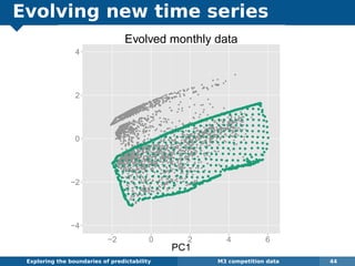 Evolving new time series
Exploring the boundaries of predictability M3 competition data 44
4 6
−4
−2 0 2 4 6
PC1
q
q qq
q
q
q
q
qq
q
q
qqq
q
q
q
q
q
q
q
q
q
qq
qq
q
q
q
qq
q
q
q
q
q
q
q
q
q
q
q
q
qq
q
q
q
q
q
q
q
q
q
qq
q
q
q
q
q
q
q
q
q
q
q
q
q
qq
q
q
q
q
q
q
q
q
q
q
q
q
q
q
q
q
q q
q
q
q
q
q
q
q
q
q
q
q
q
q
q
q
q
q
qqqqq
q
q
q
q
q
q
q
q
q
q
qqqqqq
qq
q
q
q
q
q
q
q
q
q
q
q
qqqqqq
qqqqq
q
q
q
q
q
q
q
q
q
q
qqqqqq
qqqqqqqq
q
q
q
q
q
q
q
q
q
q
qqqqqq
qqqqqqqqqqqq
q
q
q
q
q
q
q
q
q
q
qqqqq
qq qq qqqq qqqqq
q
q
q
q
q
q
q
q
q
q
q
qqqqq
qqq qq
qqqqqqqqqq
q
q
q
q
q
q
q
q
q
q
q
q
qqqqq
qq qqqq q qqqqqqq
q
q
qq
q
q
q
q
q
q
q
q
q
qqqqq
4 6
ata
q q
q
q
q
q
qq q
q
q q
q
q
q
q
q
q
q
q
q
q
q
qq q
qq
q
qq
q
q
q
qq
q
q
qq
q
qq qq
q
qqq
q
q
q
q
qq
qq
qq
q
q
qq
q
q
qq
q
q
q
q
q
q
q
q
q
qq
q
q
q
q
q
q
q
q
q
q
q
q
q
q
q
q
q
qq
q
q
qq
qq
q
q
q
q
q
q
q
q
q
q
q
q
q
q
q
q
q
q
q
q
q
q
q
qq
q
q
q
q
q
q
q q
q
q
q
q
q
q
q
q
q
q
q
q
q
q
q
q
q
qq
qqq
q q
q
q
q
qq
q
q
qq
qqqq
q
q
q
q
q
q
q
qq
q
qq
qq
qq
qq
q
q
q
q
q
q
q
q
q
qqq
q
q
q
q
q
q
qq
q
q
q
q
q
qq
qq
q
q
q
q
q
q q
q
qqq
q
q
q
q
q
q
q
q
q
q
q
q
q
q
q
q
q
q
q
q
q
q
qq
q
q
q
qqq
q
q
qqq
q
q
q
q
qq
q
q
q
q
q
qqqqqqqqqq
q
q
q
q q
q
qq
q
q
q
q
q
q
q
q
q
q
q
q
q
q
qqq
q
q
qq
q
q
q
qqqqqq
q
q
q
q
qq
q
q
q
qqq
q
q
q
q
q
qq
q
q
qqq
q q
q
q
q
qqq
q
q
q
q
qqqqq
qq
q
qq
q
q
q
q
q
q
q q
q
q
q
qq
q
qqq
q
qqq
qq
q
q
qq
q
q
q
q
q
q
qqqqq
q
q
qq
q
q
qq
q
q
qq
q
q
q
q
q
q
q
q
q
q
q
q
q
q
q
qqqqq
q
q
q
q
q
q
q
q
q
q
q
q
q
q
q
q
q
q
qq
q
q
q
q
qq
q
q
qqq
qq
qq
q
q
q
qqq
q
q
q
q
q
q
q
q
q
q
q
qqq
q
qqqq
q q
q
qq
q
q
qq
qq
q
q
qq
q
q
q
q
qq
q
q
q
q
q
q
q
q
q
q
q
q
q
q
q qq
q
q
q
qq
q
q
q
q
q
q
q
q
q
q
q
qq
q
q
q
q
q
q
q
q
qqq
q
q
q
qq qq
q
q
q
q
q
q
q
qq
q
q
q
q
q
q
q
qq q
q
q
qq
q
q
qq
q
qqq
qq
q
q
q
q
q
q
q
q
q
qqqq
q
qq
q
q
q
q
q
q
q
q
q
q
q
q
q
q
qq
q
q
q
q
q
q
qq qq
q
q
q
q
q
q
q
qq
q
q
q q
q
q
q
q
q
q
q
q
qq
q
q
q
q
q
q
q
q
q
q
q q
qq
q
q
q
q
q
q q
q
q qq
q
q
q q
q
q
q
q
q
q
q
q
q
q
q
q
q
qq
q
q
q
q
q
q
q
q
q
q
q
q
q
q
q
q
q
q
q
q
q
q
q
q
q
q
q
qq
q
q
q
q
q
q
q
q
q
q
q
q
q
q
q
q
q
q
q
q
q
q
q
q
q
q
q
q
q
q
q
q
q
q
q
q
q
q q
q
q
q
q
q
q
q
q
q
q
q
q
q
q
q
q
q
q
q
q
q
q
q
q
q
q
q
q
q
q
q
q
q
q
q
q
q
q
q
q q
q
q
q
q
q
q
q
q
q
q
q q
q
q
q
q
q
q
q
q
q
q
q
q
qq
q
q
q
q
q
q
qqq
q
q
qq
q
q
q
qqq
q
q
q
q
q
q
q
q
q
q
q
q
q
q
q
q
q
q
q
q
q
q
q
q
q
q
q
q
q
q
q
q
q
q
q
q
q
q
q
q
q
q
q
q
q
q
q
q
q
q
q
q
q
q
q
q
q
q
q
q
q
q
q
q
q
qqq
q
qq
q
q
qq
q
qq
q
q
qq
q
qqq q
q
q
q
q
q
q
q
q
q
q qq
q
q
qq
q
q
q
q
qq q
q
q
q
q
q
q
q
qq
q
q
qq
q
q
q
q
q
q
qq q
q
q
q
q
qq
q
q
q
q
q
qq
q
q
qq
q
q
q
qqqq
q
q
q
q
q
qqq q
q
qq
q
q qqq
q
q
qq
q
q
q
q q
qq
q
q
q
qq
q
q
qqq
q
q
q
q
q q
q
q q
q
q
q
q
q
q
q
q
q
q q
q
q
q
q
q
q
q
q
q
q
q
q
q
q
q
q
q
q
q
q
q
q
q
qqq
q
q
q
qq
q
q
q
qqq
q
qqq
q
qqq q
q
q
q
qq
q
q
q
q
q
q
q
q
q
q
qq
q
q
q
q
q
q
q
q
q
q
qq
q
q
q
q
q
q
q
q
q
q
q
q
qq
q
q
q
q
q
q
q
q
q
q
q
q
q q
q
q
q
q
q
q
qq q
q
q
q
q
qqq
q
q
qqq
q
q
q
q
q
q
q
q
q
q
q
qqqq
q
qq
q
q
q
q
q
qq
qq
q
q
q
q q
q
q
qq
q
q
q
q
q
q
q
q
q
q
q q
q
q
qq
q
qq
q
q
q
q
q
q
q
q
q
q
q
q
q
q
q
q
q
q
q
q qq
q
q
q
q
q
q
q
q
q
q
qq
q
q
q
q
q
q
q
q
q
q
q q
qq
q
q
q
q
q
q
q
q
qq
qq q
q
qq
q
q
qq
q
q
q
q
q
qq
q
q
qq
q
q
q
q
q
q
q
q
q
q
q q
q
q
q
q
q
q
q
q
q
qq
q
q
q
q
q
qq
q
q
q
q
q
q
q
q
q
q
q
q
q
q
q
q
q
q
q
q
q
q
q
q
q
q
q
q
q q
q
q q
q
q
q
q
q
q
q
q
q
qq
qqq
q
q
q
q
q
q
q
q
q
q
q
q
q q
q
q
q
q
q
q
q
q
q
q
q
q
q
q
q
qq
q
q
q
qq q
q
q
q
q
q
q
q
q
q
q
q
q q
q
q
q
q
q
q
q
q
q
q
q
q
q
q
q
q
q
q
q
q
q
q
q
q
qq
qq
qq
q
q
q
q
q
qq
q
q
q
q
q
q
q
q
q
q
q
q
q
q
q
q
q
q
q
q
qq
q
q
q
q
q
q
q
q
q
q
q
q
qq q
q
q
q
q qq
q
q
q
q
q
q
q
q
q q
q
q
q
q
q
q
q
q
q
q
q
q
q
q
q
q
q
q
q
q q
qq
q
q
q
q
q
q
q
q
q q
q
q
q
q
q
q
q
q
q
q
q
q q
q
q
q
q
qq
q
q
q
q
q
q
q
q
q
q
q
q
q
q
q
qq
q
q
q
qq
q
q
q
q
q
q
q q
q
q
q
qq
q
q
q
q
q
q
q
q
q
q
q
q
q
q
q
q
q
q
qq
q q
q
q
q
q
q
q
q
q
q
q
q
q
q
q
q
qq
q
q
q
q
q
q
q
q
q
q
q
q
q
qq
q
q
q
q
q
q
q
q
q
q
q
q
q
q
q
q
q qq
q
q
q
q
q
q
q
q
q
q
q qq
q
q
q
q
q
q
q
q
q
q
q
q
q
q
q
q
q
q
q
q
q
q
q
q
q
q
q
q
q
q
q
q
q
q
q
q
q
q
q
q
q
q
q
q
q
q
q
q
q
q
q
q
q
q
q
q
q
q
q
q
q
q
q
q
q
q
q
q
q
q
q qq
q
q
q
q
qq
q
q
q
q
q q
q
q
q
q
q
q
q q
q
q
q
q
qq
q
q
q q
q
q
q
q
q
q
q
q
qq
q
q q
q
q
q
q
q
q
q
q
q
q
q
q
q
q
q
q
q
q
q
q
q
q
q
q
q
q
q
q
q
q
q
q
q
q
q
q
q
qq
q
q
q
q
q
q
q
q
qq
q
q
q
q
q
q
q
qq
q
qq
q
q
q
q
qq
q
q
q
q
qq
q
q
q
q
q
q
q
q
q
q
q
q q
q
q
q
q
q
qq
q
q
q
q
q
q
q
q
q
q
q
q
q
q
q
q
q
q
q
q
q
q
q
q
q
q
q qqq
q
qq
q
q
q
q
q
q
q
qq
q
q
q
q
qq
q
q
q
q
q
q
q
q
q
q
q
q
q
q
q
q
q q
q q
q
q
q
q
q
q
q
q
q
q
q
q
qq
q
q
q
q q
qq
q
qq
q
q
q
qq
q
q
q
q
q
q
q
q
q
q
q
q
q
q
q
qq
q
q
q
q
q
q
q
q
q
q
q
q
q
qq
q
q
q
q
q
q
q
q
q
q
q
q
q
q
q
q
qq
q
q
q
q
q
q
q
q
q
q
q
q
qq
q
q
q
q
q
q
q
q
q
q
q
q
q
q
q
q
qq q
q
q
q
q
q
q
q
q
q
q
q
q
q
q
q
q
qq
qq
q
q q
q
q
q
q
q
q
q
q
q
q
q
q
q
q
q
q
q
qq
q
q
q
q
q
q
q
q
q
q
q
q
q
q
q
q
q
q
q
q
q
q
q
q
q
qq
q
q
q
q
q
q
q
q
q
q
q
q
q
q
q
q
q
q
q
q qq
q q
q
q
q
q
q
qq
q
q
q
q
qq
q
q
q
q
q
q
qqqq
q
q
q
q
q
qq
q
q
qq
qq
q
q
q
q
q
q
q qqqq
q
q
q
q
q
q
q
q
q
q
q
q
qq
q
q
q
q
q
q
q
q
q
q
q
q q
q
q
q
q
qq
q
q
q
q
qq qqq qqq
q q
q
qq
q
qq
q
qqqqq
q
q
qq
q
q
q
q
q
q q
q
q
q
q
qq
q
q
q
q
q
q
q
q q
q
q
qqq
q q
q
q
q
q
q
q
qq
q
q
q
q
q
q
qq
q
qq
q
q
q
q
qq
qq
q
q
q
q
q q
q
q
q
qq
q
qq
q
q
q
q
qq
q
q
q q
q
q
qq
q
q
q
q
q
q
q
qq
qqq
q
q
q
q
q
q
q
q
q
qq
q
qq
q
q
q
q
q
q
q
q
q
q
q
q
q
q
q
q
q
q
qqq
q
q
q
q
q
q
q
q
qq
q
q
q
q
q
q
q
q
q
q
qq
q
q
q
q
q
q
q
q
qq
qq
q
q
q
q
q
qq
q
q
q
q
q
q
q
q
q
q
q
q
q
q
q
q
q
q
q
q
q
q
q
q
q
q
q q
q
q
q
qq
q
q
q
q
q
q
q
q
q
q
q
q
q
q
q q
q
qq
q
q
q
q
q
q
q
q
q
q
qq
q
q
qqq
q
q
q
q
q q
q
q
q
q
q
q
q
q
q
q
q
q
q
q
q
q
qqq
q q
q
q
q
q
q
q
q
q
q
q
q q
q
q
q
q
q
q
q
q
q
qq
q
qq
qq
q qq
q
q
q
q
q
qq
q
q
qq
q
q
q
qq
q
q
q
q
q
q
q
q
q
q
q
q
q
q
q
q
q q
q
q
q
q
q
q
q
q
q
q
qq
q
q
q
q
q
q
qqq
q
q
q
q
q
q
q
qq
q
q
qqqq
q
q
q
q
q
q
q q
q
q
qqq
q
q
q
q
q
q
q
q
q qqqq
q
q
q
q
q
q
q
q
q
q
q
q
q
q
q
q
qq
q
q
q
q
q
q
q
q
q
q
q
q
q
q
q
qq
q
q q
q qq
q
qq
q
q
q
q
q
q
q
q
q
q
q
q
q
q
q
q
q
q
q
q
q
q qq q
q
q
q
q
q
q
q
q q
q
q
q
q
q
q
q
q
q
q
q q
q
q
q
q
q
q
q
q
q
q
q
q
q
q
qq
q
q
q
q
q
q
q
q
q
q
qq
q
q
qq
q
q
qq
q
q
q
q
q
q
qq
q
q
q
q
q
q
q
q
q
q
q
q
q
q q
q
q q
q
qq q
q
q
q
q
q
q
q
q
q
q
qq
qqq
qqq
q
q
q
q
q
q qqqqqqqq
q
q
qq
qq
q
q
q
qqqqqqqqqq
q qq
q
q
q
q
qqqqq
qqq
q
q
qqqqq
q
q
q
qqqq
q
q
q
q
q
q
q
qq
q
q
q
qq
qq
q
q
q
qqqq
q
qq
q
qq
qqqq
q
qq
q
qq
q
q
q
qq
q
qq
q
qq
qq
q
q
q
q
q
qqqqqqq
q
qqqqqqqqqq
qqqq
qq
q
qq
q
q
q
q
q
qqqqqq
q
qqqqqqqqq
qqqqqq
q
qq
q
q
q
q
q
q
q
q
qqqq
q
qqqqqqq
qqqqqqq
qq
qq
q
q
q
q
q
q
q
q
q
qqq
q
qqqqq
qqq
qqqqqqqqq
q
qq
qq
q
q
q
q
q
q
q
q
q
qqqq
qqqqqqqqqqqqqq
qqq
q
q
q
q
q
q
q
q
q
q
q
qqqqqq
qqqqqqqqq qqq
qqq
qq
q
q
q
q
q
q
q
q
q
qqqqqqqqqqq
qqqqqq
q
qqqqq
q
q
q
q
q
q
q
q
q
qqqq qqqqq qqqqqqqqq
qqqqq
q
q
q
q
q
q
q
q
q
qqqqqqqqqqqqqqqqqq
qqqq
q
q
q
q
q
q
q
q
q
q
q
qq qqqqqqqqqqqqqqq
qq
qqqq
q
q
q
q
q
q
q
q
q
q
qqqqqqqqqqqqqqqq
qqqq qq
q
q
q
q
q
q
q
q
q
q
qqqqqqqqqqqqqqqq
qq qqqq
q
q
q
q
q
q
q
q
q
q
q
qq
qqqqqqqq
qqqqq
qqqqqq
q
q
q
q
q
q
q
q
q
q
q
qqqqqqqqqqqq
qq
q
qqqqqqq
q
q
q
q
q
q
q
q
q
q
qqqqq
qqqq
qqqqqq
qqqqqqq
q
q
q
q
q
q
q
q
q
q
qqqqqqq
qqqqqqqq
qqqqqqq
q
q
q
q
q
q
q
q
q
q
q
qqqq qqqqqqqqqq
qqqqqqq
q
q
q
q
q
q
q
q
q
q
q
q
qqqqqqqqqqqqq
qqqqqqqq
q
q
q
q
q
q
q
q
q
q
q
qqqqqqqqqqqqq
qqqqqq
qqq
q
q
q
q
q
q
q
q
q
q
qqqqqqqqqqqqq
q
qqqq
qqqq
q
q
q
q
q
q
q
q
q
q
qqqqqqqqqqqqq
qqq
qqqqqq
q
q
q
q
q
q
q
q
q
q
q
qqqqqqqqqqqq
qq qq
qq qq
qq
q
q
q
q
q
q
q
q
q
q
qqqqqqqqqqqq
qqq q
qqqqqq
q
q
q
q
q
q
q
q
q
q
qqqqqqqqqqqq
qq
q qqqqq
qqq
q
q
q
q
q
q
q
q
q
q
qqqqqqqqqqq
qq qqq
qqqqqq
q
q
q
q
q
q
q
q
q
q
qqqqqqqqqqq
q
qqqqqqqqqqq
q
q
q
q
q
q
q
q
q
qqqqqqqqqqq
qqqqqqqqqqqq
q
q
q
q
q
q
q
q
q
q
qqqqqqqqqq
qqqqqqqqqqqq
q
q
q
q
q
q
q
q
q
q
qqqqqqqqqq
qqqqqqqqqqq q
q
q
q
q
q
q
q
q
q
q
qqqqqqqqqq
qq qqqqqq
q
q qqq
q
q
q
q
q
q
q
q
q
qqqqqqqqqq
qqqqqqqqq qq q
q
q
q
q
q
q
q
q
q
q
qqqqqqqqqq
−4
−2
0
2
4
−2 0 2 4 6
PC1
PC2
Evolved monthly data
 