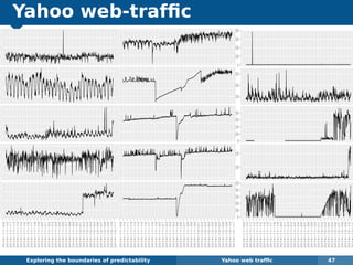 Yahoo web-trafﬁc
busy233busy271busy50busy200busy369
2014−11−09
2014−11−10
2014−11−11
2014−11−12
2014−11−13
2014−11−14
2014−11−15
2014−11−16
2014−11−17
2014−11−18
2014−11−19
2014−11−20
2014−11−21
2014−11−22
2014−11−23
2014−11−24
2014−11−25
2014−11−26
2014−11−27
2014−11−28
2014−11−29
2014−11−30
2014−12−01
2014−12−02
2014−12−03
2014−12−04
2014−12−05
2014−12−06
2014−12−07
2014−12−08
2014−12−09
2014−12−10
2014−12−11
2014−12−12
date
25
30
35
40
45
20
25
30
35
40
50
60
70
10
15
20
25
50
60
memory460memory429memory147memory413memory484
2014−11−09
2014−11−10
2014−11−11
2014−11−12
2014−11−13
2014−11−14
2014−11−15
2014−11−16
2014−11−17
2014−11−18
2014−11−19
2014−11−20
2014−11−21
2014−11−22
2014−11−23
2014−11−24
2014−11−25
2014−11−26
2014−11−27
2014−11−28
2014−11−29
2014−11−30
2014−12−01
2014−12−02
2014−12−03
2014−12−04
2014−12−05
2014−12−06
2014−12−07
2014−12−08
2014−12−09
2014−12−10
2014−12−11
2014−12−12
date
value
0
5000
10000
15000
20000
200
400
600
0
5000
10000
15000
20000
500
1000
0
5000
10000
15000
20000
25000
2014−11−09
2014−11−10
2014−11−11
2014−11−12
2014−11−13
2014−11−14
2014−11−15
2014−11−16
2014−11−17
2014−11−18
2014−11−19
2014−11−20
2014−11−21
2014−11−22
2014−11−23
2014−11−24
2014−11−25
2014−11−26
2014−11−27
2014−11−28
2014−11−29
2014−11−30
2014−12−01
2014−12−02
2014−12−03
2014−12−04
2014−12−05
2014−12−06
2014−12−07
2014−12−08
2014−12−09
2014−12−10
date
value
Exploring the boundaries of predictability Yahoo web trafﬁc 47
 