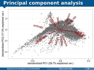 Principal component analysis
q
q
qq q
q
q q
q
q
q
qq
q
q
q
q
qq
q
qq
q
q
q
q
q
q
qq
q
q
q
q
qqq
q qq
q
q q
q
q
q
q
q
q
q
q
q
q
q
q
q q
q
q
qqq
q
q
q
q
q
q q
q
q
q
q
q
q q
q
q
q
q q
q
qq
q
q
q
q q
q
q q
q qq
q
q
qqq
q
q
qq
q
q
q
q
qq
q
q
q
q
q
qq
q
q
q
q
q
q
qq
q
q
q
q
q
q
q
q
q
q
q
q
qq
q
q q
q
q
q
q
q
q q
q
q qq q qq
q
q
q
q
q
q qq
q
q
q
q
q
qq
q
q
q
q
q
q
q
q
q
q
q
q
qq
q
q
q
q
q
q
q
q
q
q
q
q
q
q
q
q
q
q
q
q q
q
q q
qq
q
q
q
q
q
q
q
q
q
q
q
q
q
q
q
q
q
q q
q
q
q
q
q
q
q q
q
q
q
q
q
q
q
q
q
q
qq q
q
q
q
q
q
q
q
q
qqq
q
q
q
q
qq
qqqqq q
q
qq
q
q
q
q
q
q
q
q
q q
q
q
q
q
q
q
q
q
q
q
q
q
q
q
q q
qq
qq
qq q
q
q
q
q
q
q
qq
q
q
q
q
q
q
q
q
q
qqq
q
qqqqq q
q
q
q
q
q
q
qqq
q
q
q
q
q
qq
qq
q
qq
qqqq
qq
q
q
q
q q
q
q
q qq
q
qqq
qqqq
qqq
q
q
q
qq
q
q
q
q
q
q
q
qq
qq q
q
q
q
q
q
q
q
q
qq
q qqq
q
q q
q
q
q
q
q q
q
q
q
q
q
q
q
q
q
q qq
q
q
q
q
qq
q
q
q
q
q
qq
q
q
q
q
q
q
q
qq
q
q
q
q
q
q
q
q
q
q
q
q
q
q
q
q
q
q
qq
q
q
q
q q
q
q
q
q
q
q
q
q
qq
q
q
q
q
q
q
q
q qq
q
q q
qq
q
q
q
q
q
q
q
q
q
q
q
q
q
q
q
q
q
q
q
q
q
q
q
q
qq
q
q
q
q
q
q
q
q
q
q
q
q
q
q
q
q
q
q
q
q
q
q
q
q
q
q q
q
q
q
q
q
q
q
q q
q
q q
q
q
q
q
q
q
q qq
q q
q q
q
q
q qq
q qq
q
q
q
q
q q
q
q
q
q
q
q
q
q
q q
q
q
q
q
q q
q
q
q
q
q
q
q
q
q
q
q
q
q
q
q
q
q
qq
q
q
q
q
q
q
q
q
q
q
q
q
q
q
q
q
q
q
qq
q
q
qq
q
q
q
q
q
q
q
q
q
q q
q q
q
qq
q
q
q
q
q
q
q
q
q
qq
qq
q
q
q
q qq
q
q
qq
q
q
q
q
q
q
qq
q
qq
q
q
q
q
q
q
q
q
q
q q
q
q
q
q
q
q
q
q
q
q
q
qq
q
q
q
q
q q
q
q
q
q
q
q
q
q
q
q
q
q
qqqq
q q
q
q
q
q
q
q
qq
qq
q
qqq
q
q
q
qq
q
q
q
q
q q
q
q
q
q
q
q
q
q
q
q
qqq
q
q
qq qq
q
q
q
q
qqq
q
q
q
q q
q
q
q
q
q
q
qq
q
q
q
q
q
q
q
q
q
q
q
q
q
q
q
q
q
q
q
q
qq
q
q
q
q
q
q
q
qq
q
q
q
q
qq
q
q
q
qq
q q
qq
q
q
qq
q
q
q q
q
q
q
q
q
qq
q
qqq
q
q qq
q
q
q
q q
q
q
q
q
q
q
q
q
q
q
q
q
q
q
q
q
q
q
q
q
q
q
q
q
q
q
q
q
q
qq
q q q
q
q
q
q
q
q
qq
q q
q
q
q
qqq
q
q
q
q
q
q
qq
q
q
q
q
q
q
q
q
q
qqq
q
q
qq
q
q q
q
q
q
q
q
q
q q
q
q
q
q
q
q
q
q
q
q
q
q
q
q
q
q
q
q
q
q
q
q
q
qqq
q
q
q
q
q
q
q
q
q
q
qq
q
q q
q
qq
qq
q
q
q
q
q
q
q
q
q
q
q
q
qqq
q
q q
q
q
q
q
q
qq
q
q
q
q
q
q
q
q
q
q
q
q
q
q
qq
q
qq
q
q
q
q q q
q
q
q
q
q
q
q
qq
q
qq
qq
q
q
q
q
q
q
q
q
q
q
q
q
qq
q
q
q
q
q
q
q
q
q
qq
q
q q
qq q
q q
qq
q
q
q
qqq
q
q
q
q
q
q q
q q
qqq
qq
q
qq
q
q
qq
q
qq qqqq
qqq
q
q
qqq
q
qq q
q qq
q q
q
q
q
q
q
q
q q
q
q
q q qq
q
q q
q qq qq
q
q
q
q
qq qq
qq
q q
q q
q
q
q
q
q
q
q
q
q
q
q
q
q
q
qqqq
q
q
q
q q
qq
q
q
qq qq
qq
q
q
qq qq
q
qq q
q
q
q q
q
q
q
q
q
q
q
q
q
q
q
q
q q
qq qqq q
qq
qq
q
q
q
q
qq
qq
q
q
qq
q
qq
q
q
q
q q
q q q
q
qq
q q
q
q
q
q
q
q
q
qq q
q
q
q
q q
qq
q
qq qq
qq q
q
q
q
q
q
q
qq
q
q
q
q
q
qq
q
q
q
q
q
q
q
q
q
q
q
q
q
q
qqq
q
q
q
q q
q
qq q
qq
q
q qq q
q
q
q
qq
q
q
q
q
q
q
q
q
q
q
qq
q
q
q
qq
q
q q
q
q
q
q
q
q
q
q
q
q
q
q
q q
q
q
q
q q
q
q q q
qq
q
qq
q
q qqqq
q
q
q
q
q
q
q
q
q
q
q
q
q
q
q
q
q
q q
qq
q
q
q
q
qq
q q
q
q
q
q
q
q
q
q
q
q
qq
q
q
q
qq qqq
q
q
q
q
q
q
q
q
q
q
q
qq
q
qq
q
q
q
q
q
q
qq q
qq
q
qq
q
q
q
q
q qq
q
q
q
qq
q
q
q
q
q
q
q
q
q
q
q
q
q
q
q
q
q
q
q
qq
q q
q
q
q
q
q
q
q
q
q
q
q
q
q
qq
q
q
q
q
q
qqq
q
qq
q
q
q
q
q q
q
qqq
q
q
q
q q
q
q
q
q qq
q
qq
q
q
q
q q
q
q
q
q
q
q
q
q
q
q
q
qq qq
q
q
qq
q
q q
q
q
q
q
q
q
q
q
qq
q
q
q
q
q
q
q
q
q
qq
q
q
qq
q
q
q
q q
q
qq
q
q
q
q qqqq
q
q
q
q
q
q
q
q
q
q
q
q
q
q
q
q
q q
q
q
q
q
q
q
q q
q
q
q
q
q
q
q
q
q
q
q
q
q
q
q
q
q
q
q
q
q
q
q q
q
q
qq
q
qq
q q
q
q
q q
q q
q
q
q
q
q
q
q
q
q
q
q
q
q
q
q
q
q
qqq
qq q
q
qq
q
q
q
q
q
q
q
q
q
q
q
q
q
q
q
q
q
q
q
q
q
q q
q
q
qq
q
q
q q
q
q
q
q
q
q
q
q
q
q
q
q
q
q
q
q
q
q
q
q
q
qq
q
qq
q
q
q
q
q
q
qq
q qq
q
q
qq
q
q
q
q
q
q
qq
qq
q
q
q
q
q
q
q
q
q
q
q
qq
q
q
q
q
q
q qq
q
q
q
q
q
q
q
q
qq
qq
q
q
q
q
q
q
q
q
q q
q
q
q
q
q
q q
q
q
q
q
q
q
q
q
q
q
q
qq
q
q q
q
q
q
q
q
q
q qq q
q
q
q
q
q
q
q
q
q
q
q
q
q
q
qq
q
q
q
q
q
q
q
q
q
q
q
q
q
q
qq
qq
q
q
q q
q
q
q
q
q
q
q
q
q
q
q
q
q
q
q
q
q
qq
q
q
q
q
qqq
q
q
qq
q
q
q
q
q
q
q
q
q
q
q
q
q
q
q
q
q
q
q
q
q
q
qq
q
q
q
q
q
q
q
q
q
q
q
q
q
q
q
qq q
q
q
q
q
q
q
q
q
q
q
q
q
qq
q
q
q
qq
q
q
q
q
q
q
q
q
q
q
qq
q
q
q
q
q
q
q
q
q
q
q
q
q
q
qq
q
q
q
q
q
q
q q
q
q
q
q
q
q
q
q
q
q
q
q
q
q
q
q
q
q
q
q
q
q
q q
q
q
q
q
q
qq
q
q
q
q
q
q q
q
q
qq
q q
q
q
q
q
q
q
q
q
q
q
q
q
q
qq
q
q
q
q
q
q
q
q
q
q
q
q
q
q
q
q
q
q
q
q
q
q
q
q
q
q
q
q
q
q
q
q
q
q
q
q
q
q
q
q
q
q
q
q
q
q
q
q
q
q
q
q
q
q
q
q
q
q
q
q
q
q
q
q
q
q
q
q
qq
q
q
qq
q
q
q
q
q
q
q
q
q
q
q
q
q
q q
q
q
q
qq
q
q
q q
qq
q
q
q
q
q
q
q
qq
q
q
qq
q
q
q
q
q
q
q
q
q
q
q
q qqq
q
qq
q qq
qq qq
q
q
qq
q
q
q
q
q
q
q
q
q
qq
q
q
q
q
q
q
q
q
q
q
q
q
q
q
q
q
q
q
q q
qq
q
q
q
q
qq
q
q
q
qqq
q
q
q
q
q
q
q
q
q
q
q
q
q
q
q
q
q
q
q
q
q
q qq
q
q
q
q
qq q
q
qq qq
q
q
q
q
q
q
q
q
q
q
q
q
q
q q
q
qq
q
q
q
q
qq
q
q
q
q
q
q
q
q
q q
q
q
qq q
q
q
q
q
q
q
q
q
q
q
q
q q
q
q
q
q
q
q q
q
qq
q
q
q
q
q
q
q q
q
q
q
q
q
q
q
q
q
q
q
q
q
q
q
q
q
q
q
q
q
q
q
q
qq
qq
q
q
q
q
q
q
q
q
qq
qq
q q
q
q
q
q
q
q
qq
q
q
q
q
q
q
qq q
q
qq
q
q
q
q q
q
q
q
q
q
q q
qq
q
qq
q
q
q
q
q
q
q
q
qq
q q
q
q
q
q
q
q
q
q q
q
q
q
q qq q
q
q
q
q q
q qq
q
q
q
q
q
q
q
q
q
q
q
q
q
q
q
q
q
qq qq
q
q
q
q
q
q q
q
q
q
q q qq
q
q
q
q q
q q
q
q
q
q qq
q
q
q
q
q
qq
q
q
qqq
q
q q
q
q
q
q
q
q
q
q q
q
q
q
q
q
q
q
q
q
q
qq
q
q
qq
q
q
q
q q
q
q
q
q
q
q q
q
q
q
q
q
q
q
q
q q
q
q
q
q
q
q
q
q
qq q
q
q
q
q
q
q
q
q
qq
q
q
qq
q
q
q
q q
q
qq
q
q
qq q
q
q
q q
q
q
q
q
q
q qqq
q
q
q
q
q
q
q
qq
q
q
q
q qq
q
q
q
q
q
q
q
q
q
q
q
q
q
q
qq
q
q
q
q
q
q
q
q
q
q
q
q
q
q
q
q
q
q
q
q
qq q
q
q
q
q
q
q
qq
q
q
q
q q
q
q q
q
q q
q
q
q
q
q q
q
q
q
q
q
q
q
q
q
q
q
q
q
q
q
q
q
q qqq
q
q
q qq q
q
q
q
q
q
q
q
q
qq
q
qq
q
q
q
q
q
q
q
q
qq
q
q
q
qq
q
q
q
q
q
q
q
q qq
q
q
q
qqqq
qq
q
q
q
qq
q
q
q
q
q
qq
qq
q
q
q
q qq
q
q
q
q
q
q
qq
q
q
q
q
qq
q
qq
q
q
q
q
q
q
q
q
q
q
q
q
qq
q
qq
qq
qqq
q
q q
qq
q
q
q
q
q
q
q
q q
q
q
qq
q
q
q
q q
qq
q
q
q
qqq
q
q
q
q
q
q
q qq
q
q
q
q
q
q
q
q
q
q
q
q
q
q
q
qq q
q qq
q
q
q
qq
q q
q
q
qq
q
q
q
q
q
q
q
q
q
qq
qqq
q
qq
q
q
q
q
q
q q
q
q
q
q
q q
q
q q
q
q
q
q
q
q
q
q
q q
q
q
q
q
q
q
q
q
q
q
q
q q
q
qq
q
qq
q
q
q
q
q
q
q
q
q
q
q
q q
q
q
q
q
q
q
q
q
q
q
qq
qq
q
q
q q
qq
q
q
q
q q
q
q
q
qq
q
q
q
q
q
qq
q
q
q
q
q
qq
q
q
q
q q
q
q
q
q
qq
q
qq
q
q
q
q
q q
q
q
q
q
q
q
q
q
q
q
qq
q
q
qq
q q
q
q
q q
q
q
q
q q
q
q
q
q qqqq
qq
q q
qq
q
q
qq
q
q q
qq
q
q
qq
q
q
qq
q q
q
q
q
q
q
q
qq
q
q
q
q
q
q
q
q q
q
q
q
q
q
q
q
q
q
q
q
q
qqq
q
q
q
q
q
q
q
q
q q
q
q qq
q
q
q
q
q
qq
q
q
q
q
qq
q
qq qq qq q
qq
q
q
q
q
q
q
q
q
qq q
q
q
q
q
q
q
q
q
q
q
q
q
q
q
q
q
q
q
q
q
q
q
q
q
q
qq
q
q
q
q
q
q
q
q
q
q
q
q
qq
q
q
q
q
q
q
q
q
q
q
q qq
qq
q
qqq
q
q qqqqq
q
q
q
q
qq
q
q
qq
qq
q
q
q
q
q
q
qqq q
q
q
q
q
qq
q
q
qq
q
q
q
q
q
qq
q
q
q q q
qq
q
q
q
q
q
q
qq
qqqq qq
q
q
q
q
qq
q
q q
q
q
q
q
q
q
q
q
q
qq
qq qqqqqq
q q
q
qq
q q
q
q
qq
q
qq
qqq
q
qqqq
q q
q
q
q
q
q
q
q
q
q
q qq
q
q
q
q
q
q
q
qq
q
qq
q
qq
q
q
q
q
q
q
q
q
q q
q
q
q
q
q
q
q
q
q
q
q
q
q
q
q
q
q
q
q
q
q
qq
q
q qq
q
q qq
q
q
q
q
q
q
qq qq
q
q
q
qq
q
q
q
q
qq
q
q
q
q q
q q
q
q
q
q
qq
qq
q q
q
q q
q
q qqq
q
q
q
q
q
q
q
q
q
qq q
q
q
q
q q
q
qq
q
q
q
q
qq q
q
qq
q
q
q
q
q q
qq
q
q
q q
q
q
q
q
q
q
q
qq
q
q
q
qq
qqq
qq
q
q
qq
q
q
qqq
q
q
qq
q
qq q
q
q qqq
q
q q
q
q
qq
q
q
q
q
q
qq
q
q
q
q
q
q
q
q
q q
qqq q
q
q
q
q
q
q
q
q
q
q
q q
q
q
q
q
q
q
q
q
q
q
q
q
q
q
q
q
q
q
qq
q
q
q
q
q
q
q
q q
q
q
q
q
q
q
q
q
q
q
qqq
q
q
q
q
q
q
q
q
q
q
q
q
q
q
q
q
q
q
q
q
q
q
q
q
q
q
q
q
q
q
q
q
q
q
qqq
q
q
q
q q
q
q
q
q
q
q
q
q
q
qq
q
q
q
q
q qqq
q
q
q
q
qq
q
q
q
q
q
q
q
q
q
q
q
q
q
q
q
q
q
q q
q
q
q
q
q
q
q
q
q
qq
q
q
q
q
q
q
q
qq
q
q
q
q
q
q
q
q
q
q
q
q
q
q
q
q
q
q
q
q
q
q
q
q
q
q
q
q
q
q
q
q
q
q
q
q
q
q
q
q
q
q
q
q
q
q
q
q
qq
q
q
q
q
q
q
q
q
q
q
qq
q
q q
q
q
q
q
q
q
q
q
q
q
q
q
qq
q
q
q
q
qq q
q
qq
q
q
qq
q
q
q
qq
q
q
q
q
q
q
q
q
q
q
q
q q
q
q
q
q
q
q
q
q
q
q
q
q
q
q
q
q
q
q
q
q
q
q
q
q
q
q
q
q
q
q
q
q
q
qq
q
q
q q
q
q
q
q
q q
q
q
q
q
q
q
qq
q
q
q
q
q
q
qqq
q
q
q
q
q
q
q
q
q
q
q
q
q
q
q q
q
q
q q
q
q
q
q
q
q
q
q
q
q
q
q
q
q
q
q
q
q
q
q
q
q
q
q
q
q
q
qq
q
q
q
q
q
q
q q
q
q
q
q q
q
q
q
q
q
q
q
q
q
q
q
q
q
q
q
q
q
q
q
q
q
q
qq
q
q
q
q
q
q
qqq
q
q
q q
q
q
q
q
q
q
q
q
q
q
qq
q
q
qq
q
q
q
q
q
q
q
q
q
q
q q
q
q
q
q
q qq
q
q
q
q
q
q
q
q
q
q
q
q
q
q
q
q
qq
q
q
q
q
q
q
q
q
q
q
q
q
q
q
qq
q
q
q
q
q
q
q
q
q
q q
q
q
qqq
q
q
q
q
q
q
q
q
qq
qq
q q
q
q
qq
q
q
q
q
q
q
q
q
q
q
q
qq
q
q
q
qq
q
q
q
q
q
q
q
q
q
q
qq
qq
qq
q
q
q
q
q
q
q
q
qq qq q
q
q
q q q
q
q
qq
q
q
qq q
q
q
q
q
q
qq
q
q
q
q
q
q
qq
q
q
q
q q
q
q
q
q
q
q
q
q
q
qq
q
q
q
q q
q
qq q
qq
q
q
q
qq
q
q
q
qq q
q
q
q
q
q
q
q
q
qq
q
q
q
q
q
qqq
q
q
q
q
q
q
q
q
q
q
qq
q
q
q
q
qq
q
q
q
q
qq
q
q q
q q
q
qq
q
q
q
q
q
q
qq
q
qq
q
q
q
q
q
q
q
q
qq
q
q
q
qqqqq
qqq
qqqqq qq
q
q qqq
q
q qq
q
qq
q
q
qq
qq qq
q
q
q q
q q
q
q
qq
q
q
q qqq
q
q
qq
q
q
q
q
q
q
q
q
qq
q
q
q
q
q
q
q
q
q
q
q
q
q
q
q
q
q
q
q
q
q
qq
q
q
q
q
q
q
q q
q
q
q
q
q
q
q
q
q
q
q
q
q
q
q
qq
q qq
q
q
q q
q
qq
q
q
q
q
q
q
q
q
q
q qq
q
q
qq
q
q
q
qq
q
q
q
q
qq
q
q
qq
q
q
q
q
q
q
q
q
q
q
q
qq
q
q
q
q
q
q
q
q
q
q
q
q
q
q
q
q
q
q
q
q
q
q
q
q
q
q
qq
q
qq
q
q
q
q
q
q q
q q
q
q
q
q
q
q
q
q
qq q
q
qq
q
q
q
q
q
q
qq
q
q
q
q
q
q
q
q
q q
qq
q
q
q
q
q
q
q
q
q
q
q
q
q
q
q
qq
q
q
q
q
q
q
q
q
q
q
q
q
q
qq
q
q
q
q
q
q
q
q
qq
q
q
q qq
q
q
qq
q
q
q
q
q
qq
q q
q
q
q qq
q
q
q
qq
qq
q
q
q
q
q
q
q
q q
q
q
q
q
qq
q
q
q
q
q
q
qqq
qq
q
q
q
q
qq
q
qqq
qq
q
q
q
q
q
q
q
q
q
q
q
q
q
q
q
q
q q
q
q
q
q
q
q
q
q
qq
q
q
q
qq
q q
q
qq
qq
q
q q
q
q
q
q
q
qq
q
q qq
q
q
q
q
q
q
q
q
q
q
q
q
q
q
qq
q
q
qq
q
q
q
q
q
qq
q
q qq
q
qq
q
q
q
q
qq q
q
q
q q
q
q
qq
q
q
q
q
q
q
qq q
q
q
q
q
q
q
q
q
q
q
q
q
q
qq
q
q
qq qqq qq
q
q
q
q
q
q
qq
q
q
q
qq
q
q
q
q
q
q
q
q
q
q
qq
qq q
q
qqq
q
qqq
q
q
qq
q
q
q
q
qq
q
qq
q
q
q
q
q
q
q
q
q
q
q
q
q
qq
q
q
q
q
q
q
q
q
q
qq
q
qq
q
qq
q
q qq
qq
q
q
q
q
q
q
q
q
q
q
q
q
qq q
qq
q
q
q
qq
q
q
q
q
q
qqq
qq
q
q
qq
q
q
q
q
q
q
q
q
q
q
q
q
q
q
q
q
q
q
q
q
qqq
q
q
q
q qq
q
q
q
qq
q
q
q
q qq
q
q
qq
q
q
q
q
q
q
q
q
q
q
qq
q
q
qq
q
q
q
q
q q
q
q qq
q
q
q
q qq q
q
qq q
q
q
q
q
q qq
q
q
q qq
q
q
q
q qqq
q
q
q
qq
q
q
q
q
q
q
q
q
q
q q
q
q
q
q
qq
q
q
q
q
qq
qq
q
q
qq
q
q
q
q
q
q
q
q
q
q
q
q q
q
qq
q
q
q
q
q
q
q
q
q
q
q
q
q
q
q
q q
q
q
q q
q
qq
q
q
q
qq
q
q
q
q
q
q
q
q
q
q
q
q
q
q
q
q
q
q
q
q
q
q
q q
qq q
qq qq q
qq
qq
q q
q
q
qq
q
q
q
q q
q
qq
q
q
q
q
qq
q qq
q
q
q
q
q
q
q
q
q
q
q
q
q
q
qq
q
q
q
q
q
q
q
qq
q
q q
q
q
q
q
q
q
q
q
qq
q
qq
q
q
q
q
q
q q
q
q
q
q
qq
q
q
q
q
q q
q q
q
q
q
q q
q
q
q
q
q
q q
q
q
q
q
qq
qq
q
q
q
qqqq
qq
q
q q
qqqq
q
q
q
q
q
q
qqq
q
q
q
q
q
qqq qqq
q
q
q
q
q
q q
q
q
q
q
q
qq
q
q
qq
qq
q
qq
q q
q
q
qq
q
q q
q
qq
q
qq
q
q
q
q
q
q q q
q q
q
q
q
q
q
q
q
q
q
q
q
qq
qq
qq
qq
q
q
q
q
qq
qq
q
q
q
q
q
q
qq
q
q
q q
q
q
q
qq
q
q
qq
q q
qqq
q
q
q
qq
q
q
qq
qq
q
q
q q
q
q
q
q
q
q
qq
q
q
qq
qqq
q
q
q qq qq
q
q qq
q q
q
q
q
q q
q
q
q q
q
q q
qq
q
q qqq
q
q
q
q
q q
q
q
q q
q q
q
qq
q q
q
q
qq
qq
q
q
q
q
q
q
q
q
q q
q
q q
q
q
q
q
q
q
q
q
q
q
q q
qqq
q
q
q
q
q
q
q
q
q
q
q
q
qqqqq
q
q qq
q
q
q
q
q
q
q
q
q
q
q
q
q
q
qq qq
q
q
q q
q
q
q
q
q
q
q
q
q
q q
q
q
q
q
q
q
q
q q
q
q
q
q
q
q
q
q q
q
q
q
q
q
q
qq
q
q
q
qq
q
q
q
q
q
q
q
q
q
qqq
q
qqq
q
qq
q
q
q
q
q q
q
q
q
q
q
q
q
qq q
q
q
q
q
q
q
q
q
q
q
q
q
q
q
q
q
qq
q
q
q
qq
q
q
q
q
q
q
q
q
q
q
q
q
q
q
q
q
q
q
q
q
q
q
q
q
q
q
q
q
q
q
q
q
qq
q
q
qq
q
q
q
q
qq
q
q
qqq
q
q
q
q
q
q
q
q
q
q
q
q
q q
q
q
q
q
q
q
q
qq
q
qq
q
q
q
q
qq
q
q
q
q
q
q
q
q
q
q
q
q
q
q
q
q
q
q
q
q
q
q
q
qq
q
q
q
q
q
q
q
q
q
q
q
q qq
q
q
q
q
q
q
q
q
q
q
q
q
q
qq q
q
q
q
q
qqq
q
qqq
q
q
q
q
q
q
q
q
q
q
q
q
q
q
q
q
q
q
q
q
q
qq
q
q
q
qq
q
q
q
q
q
q
q
q
q
q qq
q q
q
q
q
q
q
q
q
q
q
q
q
q
q
q
q
q
q
q
q
q
q
q
q
q
q
q
q
q
q
q
q
q
q
q
q
q
qq
q
q
q
q
q
q
q
q
q
qq
q
q
q
q
q
q
q
q q
q
q
q
q
q
q
q
q
q
q
q
qq
q
q
q
q
q
q q
q
q
q
q
qq
q
q
q
q
q
q
q
q
q
q
q
q
qq
q
q
q
q
q
qq
q q
q
q
q
q
q
q
q
q
q
q
q
q
q
q
q
q
q
q
q
q
q
q
q
q
q
q
q
q
q
q
q
q
qq
q
q
q
q
q
q
q
q
q
q
q
q
qq
q
q
q
q
q
q
q
q
q
q
q
q
q
q
q
q
q
q
q
q
q q
q
qq
q
q
q
q
q
q
q
q
q
q
qq
q
q
q
qq
q
q
q
q
q
q
q
q
q
q
q q
q
q
q
q
qq
q
q q
q
q
q
q
qqq
q
q q
q
q
q
q
q
q
q
qq
q
q
q
q
q
qq
q
q
q
q
q
q
q
q
q
qq
q
q
q
q q
q
q
q
q
q
q
q q
q
q
q
q
q
q
q
qq
qq
q
q
q
q q
q
q
q
q
q
q
q
q
q
q
q
q
q
q
q
q
q
q
q
q
q
q
q
q
qq
q
q
q
q
q
q
q
q
q
q
q
q
q
q
q
q
q
q
qq
qq
qq
q q
q
q
q
q
q
q
q
q
q
q
q
q
q
q
q
qqq
q
q
q
q
q
q
q
q
q
q
q
qq
q
q
q
q
q
q
q
q
q
q
q
q
q
q
q q
q
qq
q
qq
q
q
q
q
q
q
q
q
q
q
q
q
q
q
q
q
q
q
q
q
qq
q
q
q
q
q
q
q
q q
q
q
q
q
q
q
q
q
q
qq
q
q
q
q
q
q
q
q
q
q
q
q
q
q
q
q
q
q
q
q q
q
q
q
q
q
q
q
q
q
q
q
q
q
q
q
q
q
q
q
qqq
q
q
q
qq
q
q
qq
q
q
q
q
q
q
q
q
q
q
q
q
q
q
q q
q qq
q
q
q
q
q
q
q
q
q
q
q
q
q
q
q
q
q
q
q
q
qqq
q
q
q
q
q
q
q
q q
q
q
q
q
q
qq
q
q
q
q q
q
q
q
qq
q
q
q
q
q
q
qq
q
q q
q
q q
q
q
q
q
q
q
q
q
q
q
q
q
q
q
q
q
q
q
q
q
q
q
q
q
q
q
q
q
q
q
q
q
q
q
q
q
qq q
q
q
q
q
q
q
q
q
q
q
q
q
q
q
q
q
q
q
q
q
qq
q
q
q
q
q
q
q
q
q
q
q
q
q
q
q
q
q
q
qq
q
q
q
q
q
q
q
q
q
q
q
q
qq
q
q
qq qq
q
q
q
q
q
q
q
q
q
q
q
q
q
q q q
q
q
q
q
q
q
q
q
q
qq
qq
q
q
q q
q
q q
q
q
q
q
q
q
qqq
q
q
q
q
q
q
q
q
q
qq
q
q
q
q
q
q
q
q
q
q
q
q
q
q
q
q
q
q q
q
q
q qq
q
q
q
q
q
q
q
q
q q
q
q
q
q
q
q
q
q
q
q
q
q
q
q
q
q
q
q
q
q
q
q
q
q
q
q qq
q
q
q
qq
qq
qq
q qq qq
q
qqq
q
qq
q
qq q
q
q
qq
q
q
qq
q
qq
q
q
q q q
q qqq
qqq q
qqq
q
qq
q
q
q
q
q
qq qq qqqq q
qq
q qq
q
q q
q
q
q
qq
qq
q
q
q
q
qq
q
q q
q
q
q
q qqqq
qqqqqqq
q
q
q
q
qq
q
q
qq
q
qq
q
qq
qq
qq
q
qqq
q
q
q
q q
q
q
q
q
q q
qqqqqq
qq
q
q
q
qq q
q
q
q q
qqq
q
qq
q
q
q
qq
q
qq
q
q
qqq qq q
qq
q
q
q
q
q
q
q
q
q qq
q
qq
q
q q
q
q q
q
q
qqq
q
q
q
q
q q
q
q
qq
qqq
q
q
q
q
q
q
q
q
q
q
q
q
qq
q
q
q
q
q
q
q
q q
q
q
qq
qq
q
q
q
q
q
qq
q
q
q
q
q
q
q
qqq
q
qq
q q
qq
q
q
q
q
q
q
q
q
q
q
qq
qq
q
qq q
q
q q
q
q
q
q
q
q
q
q
q
q
q
q
q
q q
q
q
q
q
q
q
q
q
q
q
q
q
qq
q
q
q qq
q
q
q
q q
q
q
q
q
q
q
q
q
q
q
q
q
q
q
q
q
q
q
q
q
q
q
q
q
q
q
q
q
q
q
q
q
q
q
q
q
q
q
q
q
q
q
q
q
q
q
q
q
q
q
q
q
q
q
q
q
q
q
qq
q
q
q
q
q
q
q
q
q q
q
q
q
q
q
q
q
q
q
q
q
q
q
q
q
qq q
q
q
q
q q
q
q
q
q
q
q
q
qq
q
q q
q
q q
q
q q
q
qq
q
q
q
qq
q
q
q
q qq
qq
qq
q
q
q
q
q
q qq
q q
q
q
q
q
qq
q q
q
q
q
q
q
q
qqq
q
qq
qqq
qq q q
q
qq
q
q
q
q
q
q qqq
q
qq
q
q
q
q
q
q
q
q
qq
q
q
q
q q
q
q
q q
q
q
q q q
q
q
q
q
q
q
q
q
q
qq
q
q
q q
q q
q
q
q qq q
qq
q
qq
q
qq qqq
q
q
qq
qqq
q
q
q
qq
q
q q
q q qq
qq
q
qqq
qqqq
qqq q q
qqq qq qq q
q
q
q
qq q
q
q
q
q
q
q
q q
q
q
qq
q q
qq
q
q
q
q
qq qq
q
q
qq
q
q
q
q
q
q
q
qq
qq
q
q
q
qq
q
q
q
q
q
q
q
q
q
q
q
q
q
q
q
q
q
q
q
q
q
q
q
q
q
q
q
q
q
q q
q
q
q
q
qq
q
q
q
q
q
q
q
q
q
q
q
q
q
q
q
q
q
q
q
q
q
q
q
q
q
q
q
q
q
q
q
q
q
q
q
q
q
q
q
q
q
q
q q
q
q
q
qq
q
q
q
q
q
q
q
q
q
q
q
q
q
q
q
q
q
q
q
q
q
q
q
q
q
q
q
q
q
q
q
q
q
q
q
q
q
q
q
q
q
q
q
q
q
q
q
q
q
q
q
q
q
q
q
q
q
q
q
q
q
q
q
q
q
q
q
q
q
q
q
q
q
q
q
q
q
q
q
q
q
q
q
q
q
q
q
q
q
q
q
q
q
q
q
q
q
q
q
q
q
q
q
q
q
q
q
q
q
q
q q
q
q
q
qq
q
q
q
q
q
q
q
q
q
q
q
q
q
q
q
q
q
q
q
q
q
q
q
q
q
q
qq
q
q
q
q
q
qq q
q
q
q
q
q
q
qq
q
q
q qq
q
q q
q qqq
q
q
q
q
qq q
q
q
qq
q
qq
q
q
q q
q
q
q
q
q
q
q
q
q qq
q
q
q q
q
q
q
q
q
q
q
qq
q
q
q
qq
qq
qq
q
qqq
q
q q
q qqqq
qqqqq q
q
qq
q
q
qq qq
q qq
q
q
q q
q q
q
qq q
q
qq
q
q
q
qqq
q
q
q
q q
qq
q
q
q
q
q q
q
q
q
q
q
q
q q
q
q q
q
q
qq q
q
q
q
q
q q
q
q q
q
q
q
q
q
q q
q
q
q
qq
q
q
q
qq
q
q
qq
q
q
q
q
qq
q
q
qqq
q
qq
q
q
q
q qq
q
q
qq
q
q
q
q
q
q
qq
qq
q
q q
q
q
q q
q
q
q
q
q
q
q
q
q
q
q
q
q
q
q
q
q
q
q
q
q
q
q
q
q
q
q
q
q
qq
q
q
q
q
q
q
q
q
q
q
qqq
q
q
q
q
q q
q
q
q
q
q
q
q
q
q
q
q
q
qq
q
q
q
q
q
q
q
q q
q q
qq
q
q
q
q
qq qq
qq
q
q
q
q
q
q
q
qq
q
q
q
q
q
q
q
q
q
q
q
q
qq
q
q
qq q
q
q
q
q
q
q
q
q
q
q
q
q
q q
q
q
q
q
q
q
q
q
q
q
q
q
q
q
q
q
q
q
q
qqq
q
q
q
q
q
qq
qq
q
q
q q
q
q
q
q
q
qq
q
q qq
q
qq
q
q
qqqq
q
q
q
q
q
q
qq
q
q
q
q
q
q
q
q
q
q
q
q
q
q
q
q
q
q
q
q
q
q q
q
q
q
q
qq
qq
q
q
q
q
q
q
q
q
q
q
q
q
q
q
q
q
q
q
q
q
q
q
q
q
q
q
q
q
q
q
q
q
q
q
q
q
q
q
q
q
q
q
q
q
q
q
q
q
q
q
q
q
q
q
q
q
q
qq
q
q
q
q
q
q
q
qq
q
q
q
q
q
q
q q
q
q
q
q
q
q q
q
q
q
q q
q
q
q
q
q
qq
q
q
q
q
q
q
q
q
q
q
qq
q
qq
q qq
q
qq
q
qq
qqqq
qq
qqqqq
q
q
qq
q
q
q
q qq
qq
q
q
qq
q qq
q
q
qq q
q
q
q
q
qqq q
q
q
q q
q
q
q
qq
q
q
qqqq
q
q
qq
q
qq
qq
q
q
q
q
q
q
qq
q
q
q
q
q
qq
qq q
q
qq
q
qqq
q
q
q
q
q
qq
q
q
q
q
q
q
q
q
qq
q
q
q q
q q
q
q
q
qq
q
q
q
q
q
q
q
q
q
q
q
q
q
q
q
q
q
q
q
q qq
q
q
q q
q
q
q
q q
q
q
q
q
q
q
q
q
q
q
qq
q
q
q
q
q
q
q
q
q
q
q
q
q
q
q
q
q
q
q q
q
q
q
q
q
q
q
q
q q
q
q
q
qq
q
q
q
q
q
qq
q
q
q
q
q
q
q
q
q
q
q
q
q
q
q
q
qq
q
q q
q
q
qq
q
q
q
q
q
q
q
q
q q
q q
q
q
q
q
qq
q
qq
qq
qqq
q
q
q
q q
q
q
q q
q
q q
q
q
q
q
q
q
q
q
q
q
q
qq
qq
q
q
q
q
q
q
q q
q
q
qq
q
q
q
q
q
q
q
q
q
q
q
q
q
q
qq
q
q
q
q
q
q
q
q
q
q
qq
q
q
q
q
q
q
q
q q q
q
q
q
q
q
qq
q
q
q
q
q
q
q
q
q
q
q
q
q
q
q
q
q
q
q
q
q
q qq
q
q
q
q
q q
q
q
q
q
q
q
q
q
q
q
q
q
q
q
q
q
q
q
q
q
q
q q
q
q
q
q
q
q
q
q
q
q
q
q
q
q
q
q
q
q
q
q
q q
q
q
q
q
q
q
q
q q
q
qq
q
q
q
q
q
q
q
q
q
q
q
q
q q
q
q qqq
q
q
qqq
q
q
q
q
q
qq
q
q
q
qq
qqq
q
q
q qq qq
q
q
q
q
q
q
q
qq qq
q
q
q
q
q
qq
q
q
q
q
qqqq
qqq
qq
q
qq q
q q
q
q
qq
q
qq
q
q
q
q
q
q
qq
q
qq
q
q
q
q
q
q
q
q
q
q
q
q
q
q
q
q
q
q
q
q
q
q
q
q
q
q
q
q
q
q
q
q
qq
qq
q
q
q
q
qq
q
q
q
q
q
q
q
q
q
q
q
q
q
q
qqqq
q
q qq qqqqq
q
q
q
qq
q
q
q
q
q
qq qq
qqq
q
q
q qq q
q
q
q
q qq
qqq qqq
q
qqqqq qqqqqq qq
q
q
q
q
qq
q
q
q
qq
qq
q
qqqq
q q
qqq
q
qqq
q q
qqqq
qq
q
q
q
q
q
q q
q
qq
q
q
q
q
qq qq
qqq
qq qqqqq
q
q
qq q
q
q
qq qqq q
q
q
q q
q
qq qq q
q
qq
qqq
q
q qq q
q q
q
qq
q
q
q
q q
q
q
q
q
q qq
qq
q
q
qq qq
q q
q
qqq
qq
q
qqq
qq qqqq
q
q
q
q
q
q
qq
q
qq
qq qqq q
q
qq
q qqq qq
qqqqqq
q
q
qq q
qqqqq qqq
q qqq
q
qq
qq
q
q
q
q
q
q
q
q
q
q
q q
q
q
q
q q
q
q
q
qq
q
q
q
qq
qqq
q
q
q
q
q
q q
q
q
q
q
q
q
q
q
q
q
q
q
qq
q
qqqq
qq
q
qq qq
q
q
q
q
q
q
q
q
q
q
q qq
qqq q
q
qq
qq
q q
q
q q
q
qq
q
q
q
qq
q
q
q
q
q
q
q
q
q
q
q q
q
qq
qq q
q q
q
q
q
qq
q
q
q
q
q
q
qqqq
q
q
q
q
q qq
q
q
q
q
q
q
q
q
q
q
q qq qq
q
q
q q
q
q
q
q
q
q q
q q
q q
q
q
q
q
q
q
q
qq qq
q
q
q
q
qqq
q
q
q
q
qq
q
q
q
q
q
qq
q
q
q
qqqq
q
q
q
q q
qqqqq
q
q q
q q
q
q
q
q
q
q
q
q
qq
q
q
q
qqq
q
q
qqqq
qqq
q
q
q
q
q
qq
q
q
q q
q
q
q
q q
q
q q
q
q
q
q
q
q
q
q
q
q
q
q
q
q
q q
qq
q
q
qq
q
q
q
q
q
q
q
q
q
q
q
q
q
q
q
q qqq
q
q
q
q
q
qq
q q q
q
q
q
q
q
q
q
q
q
q
q
q
q
q
q
q
q
q
q
q
q
q
q
q
q
q
q
q
q
q
q
q
q
q
q
q
qq
q
qq
q q
q
q
q
q
q
q
q
qq
q
q
qq
q
q q
q
q
q
q
q
q
qq
q
q q
q
q
q
q q
q
q
q
qq q
q
qq
q
q
qq
q
qq
q
qq
q
q
q
q
q
q
q
q
q
q
q
q
q
q
qqq
q
q
q
q
qq
q qq
q
q
q
q
q
q
q
q
q
q
q
q
q
q
q
q
q
q
q
q
q
q
q
qq
q
q
q
q
q
q q
q
q
qqq
q
q
q
q
q
q
q
q
qq q
q
q
q
q
q
q
q
q
q
q
q
q
q
q
q
q qq
qq
q
q q
q
q
q q
q
q
q
q q
q
q
q
qqq
qq
q
qq q
q
qq
q
q
q
q
q
q q
q
q
qq
q
qq
q q
q q
q
qq
qq
q
qq q
q
q
q
q
qq
q
q
q
q
q
q
q q
q
q
qq
q
q
q
qq
qq
q
q qqq
q q
q
qq qq
q
q
q
q
q
q
q
q
q
q
qq
q
q
q
q
q
q
qq
q
qqqq qq
q
q
qq
q
qqq
q
q
q
q
qq qq
q
q
q
q
q q
q
qq
q
q
q
q
q
qq
qqq
qq qq
q
q
q
qq
qq
q
q
q
qq q
q q
qqq
q
q
qq
q
q
q
q
q
q
q
qqqqq
q
q
q
q qq
q
q
q
qq
q
q
q
q q
q
qqqq q
q
qq
q
qq
q
q
q
q
q
qq
q
qq
qq
qq
q
q
q
q
qq
qq
q q
qq qq
q
q
q
q
q
q
q
q
qq qqq
q
q
q
qq
qqq
qq
q
q q q
qq
q
q
q q
qq
q
q
q
q
q
qq
q
qq
q
q
qq
q
q
q
q
q
qq
q
q
qq
q q
q q
q
q
q q
q
q q
q
q
qq
q q
q
q
q
qqq
qq
q
q
q
q
q
q
q
q
q
q
q
q q
q
q
q
q
q
q
q
q
q
q
q
q
q
q
q
q
q
q
q
q
q
q
q
q
q
q
q
q
q
q
q
q
q
q
q
q
q
q
q
q
q
q
q
q
q
q
q
q
q
qq
q
q
q
q
q
q
q
q
q
q
q q
q
q
q
q
q
q
q
q
q
q
q
q
q
q
q
q
q
q
q
q
q
q
q
q
q
q q
qq
q
q
q
q
q
q
q
q
q
q
q
q
q
q
qqq
q
q
q
q
q
qq
q
q
q
q
q
q
q
q
q
q
q
q
q
q
q qq
q
q
q
q
q
qqq
q
q
q
q
q
q
qq
q
qq
q
q
q
q
q
q
q
q
q
q
q
q
q
q
q
q
q
q
q
q
q
q
q
q
q
q
q
q
q
q
q
q
q
q
q
q
q
q
q
q
q
q
q
q
q
q
q
q
q
q
q
q
q
q
q
q
q
qq
q
q
q
q
q
q
q
q
q
q
q
q
q
q
q
q q
q
q
q
q
q
q
q
q
q
q
q
q
q
q
q q
q
q
q
q
q
q
q
q
q
q
q
q
q
q
q
q
q q
q
q
q
q
q
q
q
q
q
q
q
q
q
q
q
q
q
q
q
q
q
q
q
q
q
q
q
q
q
q
q
q
q
q
qq
q
q
q
q
q
q
q
q
q
q
q
q
q
q
q
q
qq
q
q
q
qq
q
q
q
q
q
q
q
q
q
q
q
q
q
q
q
q
q
q
q
q
q
q
q
q
q
q
q
q
q
q
q
q
q
q
q
q
q
q
q
q
q
q
q
q
q
q
q
q
q
q
q
q
q
q
q
q
q
q
q
q
q
q
q
q
q
q q
q
q
q
q
q q
q
q q
q
q
q
q
q
q
q
q
q
q
q
q
q
q
q
q
q
q
q
q
q
q
q
q
q
qqqq
q
q
qq qq
q
q
qq
q
qq q
q
q
q
qq
q
q
q
qq
q
q
qq
q q
q
q
q
qq
q
q
q
q
qq
q
q q
qq
q
q
q q qq
q
q
q
qqq
q
q
q
q
qq
qqq qqq
q
q
qq q
q
q
qq
q
qq
qqq
q
q
q
q q
qq
q
q
qq
qq
q
q qq
q
q
q
q
qqqqq
qq
q qqqq
q
q
q
q
qq
q
q
q
q
q
qq
q
q
q
qq
q
qqq
q
q
q
q
q
q
q
q
qq
q
q
qq
q
q
q
q
q
q
q
q q
q
q
qq
q
q
q
q q
q q
q
qq
qq qq
qq
q
q
q
q
q
q
q
q
q
q
q
qq
q
q
q
q
q
q
q
q
q
q
q
q
q
q
q
q
q
q
q
q
q
q
q
q
q
q
q
q
qq
q
q
q
q
qq
q
qq q
q
q
qqq
qqqq
q
q
q
q
q
q
q
q
qqqq
qqq
q
qq
q
q
qqq
q
q
q
q
q
q
qqq
q
q
q
q
qqq
q
q
q
q q
qq
q
q
qq
q
q
qq
q
q
qq
q
q
q
q
q
qqq
q
q
q
q
q
qqq
q
q
q
q
q
q
q
q qq
q
qq
q q
q
q
q
q
q
q
q
q
q
qq
q
q q
q
q
qq q
q
q
q
q
q
q
q
q
q
q q
q
q
q
q
qq
q
qq
q
q qq
q
q
q
q q
q
q
q
qq q
q
q
q
q
q
q
q
q
q
q
q
q
q q
q
qq
q
q
q
q
qqq q
q
q
q
qq
qq
q
q
q
q
q
q
qqqq q
q
q
q
qq
qqq q
q
q
qq
q
q
q
qqq
q
q
q
q
qq
q
q
q
q
q
q
q
qq
q
q
q
q
q
q
q
q
q
q
q
q
q
q
q
q
q
q
q
q
q
q
q
q
q
q
q
q
q
q
q
q
q
q
q
q
q
q
q
q
q
q
q
q
q
q
q
q
q
q
q
q q
q
q
q
q
q
q
q
q
q
q
q
q
q
q
q
q
q
q
q
q
q
q
q
q
q
q
q
q
q
q
q
q
q
q
q
q
q
q
q
q
q
q
q
q
q
q
q
q
q
q
q
q
q
q
q
q
q
q
q
q
q
q
q
q
q
q
q
q
q
q
q
q
q
q
q
q
q
q
q
q
q
q
q
q
q
q
ACF1
lumpiness
entropy
lshiftvchange
cpoints
fspots
trend
linearity
curvature
spikiness
season
peaktrough
klscore
change.idx
−4
−2
0
2
−2.5 0.0 2.5
standardized PC1 (28.7% explained var.)
standardizedPC2(17.3%explainedvar.)
Exploring the boundaries of predictability Yahoo web trafﬁc 49
 