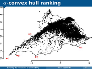 α-convex hull ranking
Exploring the boundaries of predictability Yahoo web trafﬁc 54
−5 0 5
−8−6−4−20246
q
q
qq q
q
q q
q
q
q
qq
q
q
q
q
qq
q
qq
q
q
q
q
q
q
qq
q
q
q
q
qqqq qq
q
q q
q
q
q
q
q
q
q
q
q
q
q
q
q q
q
q
qqq
q
q
q
q
q
q q
q
q
q
q
q
q q
q
q
q
q q
q
qq
q
q
q
q q
q q q
q qq
q
q
qqq
q
q
qq
q
q
q
q
qq
q
q
q
q
q
qq
q
q
q
q
q
q
qq
q
q
q
q
q
q
qq
q
q
q
q
qq
q
q q
q
q
q
q
q
q q
q
q qq q qq
q
q
q
q
q
q qq
q
q
q
q
q
qq
q
q
q
q
q
q
q
q
q
q
q
q
qq
q
q
q
q
q
q
q
q
q
q
q
q
q
q
q
q
q
q
q
q q
q
q q
qq
q
q
q
q
q
q
q
q
q
q
q
q
q
q
q
q
q
q q
q
q
q
q
q
q
q q
q
q
q
q
q
q
q
q
q
q
qq q
q
q
q
q
q
q
q
q
qqq
q
qq
q
qq
qqqqq q
q
qq
q
q
q
q
q
q
q
q
q q
q
q
q
q
q
q
q
q
q
q
q
q
q
q
q q
qq
qq
qq q
q
q
q
q
q
q
qq
q
q
q
q
q
q
q
q
q
qqq
q
qqqqq q
q
q
q
q
q
q qqq
q
q
q
q
q
qq
qq
q
qq
qqqq
qq
q
q
q
q q
q
q
q qq
q
qqq
qqqq qqq
q
q
q
qq
q
q
q
q
q
q
q
qq
qqq
q
q
q
q
q
q
q
q
qq
q qqq
q
q q
q
q
q
q
q q
q
q
q
q
q
q
q
q
q
q qqq
q
q
q
qq
q
q
q
q
q
qq
q
q
q
q
q
q
q
qq
q
q
q
q
qq
q
q
q
q
q
q
q
q
q
q
q
q
qq
q
q
q
q q
q
q
q
q
q
q
q
q
qq
q
q
q
q
q
q
q
q qq
q
q q
qq
q
q
q
q
q
q
q
q
q
q
q
q
q
q
q
q
q
q
q
q
q
q
q
q
qq
q
q
q
q
q
q
q
q
q
q
q
q
q
q
q
q
q
q
q
q
q
q
q
q
q
q q
q
q
q
q
q
q
q
q q
q
q q
q
q
q
q
q
q
q qq
q q
q q
q
q
q qq
q qq
q
q
q
q
q q
q
q
q
q
q
q
q
q
q q
q
q
q
q
q qq
q
q
q
q
q
q
q
q
q
q
q
q
q
q
q
q
qq
q
q
q
q
q
q
q
q
q
q
q
q
q
q
q
q
q
q
qq
q
q
qq
q
q
q
q
q
q
q
q
q
q q
q q
q
qq
q
q
q
q
q
q
q
q
q
qq
qq
q
q
q
q qq
q
q
qq
q
q
q
q
q
q
qq
q
qq
q
q
q
q
q
q
q
q
q
q q
q
q
q
q
q
q
q
q
q
q
q
qq
q
q
q
q
q q
q
q
q
q
q
q
q
q
q
q
q
q
qqqq
q q
q
q
q
q
q
q
qq
qq
q
qqq
q
q
q
qq
q
q
q
q
q q
q
q
q
q
q
q
q
q
q
q
qqq
q
q
qq qq
q
q
q
q
qqq
q
q
q
q q
q
q
q
q
q
q
qq
q
q
q
q
q
q
q
q
q
q
q
q
q
q
q
q
q
q
q
q
qq
q
q
q
q
q
q
q
qq
q
q
q
q
qq
q
q
q
qq
q q
qq
q
q
qq
q
q
q q
q
q
q
q
q
qq
q
qqq
q
q qq
q
q
q
q q
q
q
q
q
qq
q
q
q
q
q
q
q
q
q
q
q
q
q
q
q
q
q
q
q
q
q
q
q
qq
q q q
q
q
q
q
q
q
qq
q q
q
q
q
qqq
q
q
q
q
q
q
qq
q
q
q
q
q
q
q
q
q
qqq
q
q
qq
q
q q
q
q
q
q
q
q
q q
q
q
q
q
q
q
q
q
q
q
q
q
q
q
q
q
q
q
q
q
q
q
q
qqq
q
q
q
q
q
q
q
q
q
q
qq
q
q q
q
qq
qq
q
q
q
q
q
q
q
q
q
q
q
q
qqq
q
q q
q
q
q
q
q
qq
q q
q
q
q
q
q
q
q
q
q
q
q
q
qq
q
qq
q
q
q
q qq
q
q
q
q
q
q
q
qq
q
qq
qq
q
q
q
q
q
q
q
q
q
q
q
q
qq
q
q
q
qq
q
q
q
q
qq
q
q q
qq q
q q
qq
q
q
q
qqq
q
q
q
q
q
q q
q q
qqq
qq
q
qq
q
q
qq
q
qq qqqq
qqq
q
q
qqq
q
qq q
q qq
q q
q
q
q
q
q
q
q q
q
q
q q qq
q
q qq qqqq
q
q
q
q
qq qq
qq
q q
q q
q
q
q
q
q
q
q
q
q
q
q
q
q
q
qqqq
q
q
q
q q
qq
q
q
qq qq
qq
q
q
qq qq
q
qq q
q
q
q q
q
q
q
q
q
q
q
q
q
q
q
q
q q
qq qqq q
qq
qq
q
q
q
q
qq
qq
q
q
qq
q
qq
q
q
q
q q
q q q
q
qq
q q
q
q
q
q
q
q
q
qq q
q
q
q
q q
qq
q
qq qq
qq q
q
q
q
q
q
q
qq
q
q
q
q
q
qq
q
q
q
q
q
q
q
q
q
q
q
q
q
q
qqq
q
q
q
q q
q
qq q
qq
q
q qq q
q
q
q
qq
q
q
q
q
q
q
q
q
q
q
qq
q
q
q
qq
q
q q
q
q
q
q
q
q
q
q
q
q
q
q
q q
q
q
q
q q
q
q q q
qq
q
qq
q
q qqqq
q
q
q
q
q
q
q
q
q
q
q
q
q
q
q
q
q
q q
qq
q
q
q
q
qq
qq
q
q
q
q
q
q
q
q
q
q
qq
q
q
q
qq qqq
q
q
q
q
q
q
q
q
q
q
q
qq
q
qq
q
q
q
q
q
q
qq q
qq
q
qq
q
q
q
q
q qq
q
q
q
qq
q
q
q
q
q
q
q
q
q
q
q
q
q
q
q
q
q
q
q
qq
q q
q
q
q
q
q
q
q
q
q
q
q
q
q
qq
q
q
q
q
q
qqq
q
qq
q
q
q
q
q q
q
qqq
q
q
q
q q
q
q
q
q qq
q
qq
q
q
q
q q
q
q
q
q
q
q
q
q
q
q
q
qq qq
q q
qq
q
q q
q
q
q
q
q
q
q
qqq
q
q
q
q
q
q
q
q
q
qq
q
q
qq
q
q
q
q q
q
qq
q
q
q
q qqqq
q
q
q
q
q
q
q
q
q
q
q
q
q
q
q
q
q q
q
q
q
q
qq
q q
q
q
q
q
q
q
q
q
q
q
q
q
q
q
q
q
q
q
q
q
q
q
q q
q
q
qq
q
qq
q q
q
q
q q
q q
q
q
q
q
q
q
q
q
q
q
q
q
q
q
q
q
q
qqq qq q
q
qq
q
q
q
q
q
q
q
q
q
q
q
q
q
q
q
q
q
q
q
q
q
q q
q
q
qq
q
q
qq
q
q
q
q
q
q
qq
q
q
q
q
q
q
q
q
q
q
q
q
q
qq
q
qq
q
q
q
q
q
q
qq
q qq
q
q
qq
q
q
q
q
q
q
qq
qq
q
q
q
q
q
q
q
q
q
q
q
qq
q
q
q
q
q
q qq
q
q
q
q
q
q
q
q
qq
qq
q
q
q
q
q
q
q
q
q q
q
q
q
qq
q q
q
q
q
q
q
q
q
q
q
q
q
qq
q
q q
q
q
q
q
q
q
q qq q
q
q
q
q
q
q
q
q
q
q
q
q
q
q
qq
q
q
q
q
q
q
q
q
q
q
q
q
q
q
qq
qq
q
q
q q
q
q
q
q
q
q
q
q
q
q
q
q
q
q
q
q
q
qq
q
q
q
q
qqq
q
q
qq
q
q
q
q
q
q
q
q
q
q
q
q
q
q
q
q
q
q
q
q
q
q
qq
q
q
q
q
q
q
q
q
q
q
q
q
q
q
q
qq q
q
q
q
q
q
q
q
q
q
q
q
q
qq
q
q
q
qq
q
q
q
q
q
q
q
q
q
q
qq
q
q
q
q
q
q
q
q
q
q
q
q
q
q
qq
q
q
q
q
q
q
q q
q
q
q
q
q
q
q
q
q
q
q
q
q
q
q
q
q
q
q
q
q
q
q q
q
q
q
q
q
qq
q
q
q
q
q
q q
q
q
qq
q q
q
q
q
q
q
q
q
q
q
q
q
q
q
qq
q
q
q
q
q
q
q
q
q
q
q
q
q
q
q
q
q
q
q
q
q
q
q
q
q
q
q
q
q
q
q
q
q
q
q
q
q
q
q
q
q
q
q
q
q
q
q
q
q
q
q
q
q
q
q
q
q
q
q
q
q
q
q
q
q
q
q
q
qq
q
q
qq
q
q
q
q
q
q
q
q
q
q
q
q
q
q q
q
q
q
qq
q
q
q q
qq
q
q
q
q
q
q
q
qq
q
q
qq
q
q
q
q
q
q
q
q
q
q
q
q qqq
q
qq
q qq
qq qq
q
q
qq
q
q
q
q
q
q
q
q
q
qq
q
q
q
q
q
q
q
q
q
q
q
q
q
q
q
q
q
q
q q
qq
q
q
q
q
qq
q
q
q
qqq
q
q
q
q
q
q
q
q
q
q
q
q
q
q
q
q
q
q
q
q
q
q qq
q
q
q
q
qq q
q
qq qq
q
q
q
q
q
q
q
q
q
q
q
q
q
q q
q
qq
q
q
q
q
qq
q
q
q
q
q
q
q
q
q q
q
q
qq q
q
q
q
qq
q
q
q
q
q
q
q q
q
q
q
q
q
q q
q
qq
q
q
q
q
q
q
q q
q
q
q
q
q
q
q
q
q
q
q
q
q
q
q
q
q
qq
q
q
q
q
q
qq
qq
q
q
q
q
q
q
q
q
qq
qq
q q
q
q
q
q
q
q
qq
q
q
q
q
q
q
qq q
q
qq
qq
q
q q
q
q
q
q
q
q q
qq
q
qq
q
q
q
q
q
q
q
q
qq
q q
q
q
q
q
q
q
q
q q
q
q
q
q qq q
q
q
q
q q
q qq
q
q
q
q
q
q
q
q
q
q
q
q
q
q
q
q
q
qq qq
q
q
q
q
q
q q
q
q
q
q q qq
q
q
q
q qq q
q
q
q
q qq
q
q
q
q
q
qq
q
q
qqq
q
q q
q
q
q
q
q
q
q
q q
q
q
q
q
q
q
q
q
q
q
qq q
q
qq
q
q
q
q q
q
q
q
q
q
q q
q
q
q
q
q
q
q
q
q q
q
q
q
q
q
q
q
q
qq q
q
q
q
q
q
q
q
q qq
q
q
qq
q
q
q
q q
q
qq
q
q
qq q
q
q
q q
q
q
q
q
q
q qqq
q
q
q
q
q
q
q
qq
q
q
q
q qq
q
q
q
q
q
q
q
q
q
q
q
q
q
q
qq
q
q
q
q
q
q
q
q
q
q
q
q
q
q
q
q
q
q
q
q
qq q
q
q
q
q
q
q
qq
q q
q
q q
q
q q
q
q q
q
q
q
q
q q
q
q
q
q
q
q
q
q
q
q
q
q
q
q
q
q
q
q qq
q
q
q
q qq q
q
q
q
q
q
q
q
q
qq
q
qq
q
q
q
q
q
q
q
q
qq
q
q
q
qq
q
q
q
q
q
q
q
q qq
q
q
q
qqqq
qq
q
q
q
qq
q
q
q
q
q
qq
qq
q
q
q
q qq
q
q
q
q
q
q
qq
q
q
q
q
qq
q
qq
q
q
q
q
q
q
q
q
q
q
q
q
qq
q
qq
qq
qqq
q
q q
qq
q
q
q
q
q
q
q
q q
q
q
qq
q
q
q
q q
qq
q
q
q
qqq
q
q
q
q
q
q
q qq
q
q
q
q
q
q
q
q
q
q
q
q
qq
q
qq q
q qq
q
q
q
qq
qq
q
q
qq
q
q
q
q
q
q
q
q
q
qq
qqq
q
qq
q
q
q
q
q
q q
q
q
q
q
q q
q
q q
q
q
q
q
q
q
q
q
q q
q
q
q
q
q
q
q
q
q
q
q
q q q
qq
q
qq
q
q
q
q
q
q
q
q
q
q
q
q q
q
q
q
q
q
q
q
q
q
q
qq
qq
q
q
qq
qq
q
q
q
q q
q
qq
qq
q
q
q
q
q
qq
q q
q
q
q
qq
q
q
q
q q
q
q
q
q
qq
q
qq
q
q
q
q
q q
q
q
q
q
q
q
q
q
q
q
qq
q
q
qq
qq
q
q
q q
q
q
q
q q
q
q
q
q qqqq
qq
q q
qq
q
q
qq
q
q q
qq
q
q
qq
q
q
qq
q q
q
q
q
q
q
q
qq
q
q
q
q
q
q
q
q q
q
q
q
q
q
q
q
q
q
q
q
q
qqq
q
q
q
q
q
q
q
q
q q
q
q qq
q
q
q
qq
qq
q
q
q
qqq
q
q
q q
q q
q
q
qq
q
q
q
q
q
q
q
q
qq q
q
q
q
q
q
q
q
q
q
q
q
q
q
q
q
q
q
q
q
q
q
q
q
q
q
qq
q
q
q
q
q
q
q
q
q
q
q
q
qq
q
q
qq
q
q
q
q
q
q
q qq
qq
q
qqq
q
q qqqqq
q
q
q
q
qq
q
qqq
qq
q
q
q
q
q
q
qqq q
q
q
q
q
qq
q
q
qq
q
q
q
q
q
qq
q
q
q q q
qq
q
q
q q
q
q
qq
qqqq qq
q
q
q
q
qq
q
q q
q
q
q
q
q
q
q
q
q
qq
qq q qqqqq
q q
qqq
q q
q
q
qq
q
qq qqqq
qqqq
q q
q
q
q
q
q
q
q
q
q
q qq
q
q
q
q
q
q
q
qq
q
qq
q
qq
q
q
q
q
q
q
q
q
q q
q
q
q
q
q
q
q
q
q
q
q
q
q
q
q
q
q
q
q
q
q
qq
q
q qq
q
q qq
q
q
q
q
q
q
qq qq
q
q
q
qq
q
q
q
q
qq
q
q
q
q q
q q
q
q
q
q
qq
qq
q q
q
q q
q
q qqq
q
q
q
q
q
q
q
qq
qq q
q
q
q
q q
q
qq
q
q
q
q
qq q
q
qq
q
q
q
q
q q
qq
q
q
q q
q
q
q q
q
q
qqq
q
q
q
qq
qqq
qq
q
q
qq
q
q
qqq
q
q
qq
q
qq q
q
q qqq
q
qq
q
q
qq
q
q
q
q
qqq
q
q
q
q
q
q
q
q
q q
qqq q
q
q
q
q
q
q
q
q
q
q
q q
q
q
q
q
q
q
q
q
q
q
q
q
q
q
q
q
q
q
qq
q
q
q
q
q
q
q
q q
q
q
q
q
q
q
q
q
q
q
qqq
q
q
q
q
q
q
q
q
q
q
q
q
q
q
q
q
q
q
q
q
q
q
q
q
q
q
q
q
q
q
qq
q
q
qqq
q
q
q
q q
q
q
q
q
q
q
q
q
q
qq
q
q
q
q
q qqq
q
q
q
q
qq
q
q
q
q
q
q
q
q
q
q
q
q
q
q
q
q
q
q q
q
q
q
q
q
q
q
q
q
qq
q
q
q
q
q
q
q
qq
q
q
q
q
q
q
q
q
q
q
q
q
q
q
q
q
q
q
q
q
q
q
q
q
q
q
q
q
q
q
q
q
q
q
q
q
q
q
q
q
q
q
q
q
q
q
q
q
qq
q
q
q
q
q
q
q
q
q
q
qq
q
q q
q
q
q
q
q
q
q
q
q
q
q
q
qq
q
q
q
q
qq q
q
qq
q
q
qq
q
q
q
qq
q
q
q
q
q
q
q
q
q
q
q
q q
q
q
q
q
q
q
q
q
q
q
q
q
q
q
q
q
q
q
q
q
q
q
q
q
q
q
q
q
q
q
q
q
q
qq
q
q
q q
q
q
qq
q q
q
q
q
q
q
q
qq
q
q
q
qq
q
qqq
q
q
q
q
q
q
q
q
q
q
q
q
q
q
q q
q
q
q q
q
q
q
q
q
q
q
q
q
q
q
q
q
q
q
q
q
q
q
q
q
q
q
q
q
q
q
qq
q
q
q
q
q
q
q q
q
q
q
q q
q
q
q
q
q
q
q
q
q
q
q
q
q
q
q
q
q
q
q
q
q
q
qq
q
q
q
q
q
q
qqq
q
q
q q
q
q
q
q
q
q
q
q
q
q
qq
q
q
qq
q
q
q
q
q
q
q
q
q
q
q q
q
q
q
q
q qq
q
q
q
q
q
q
q
q
q
q
q
q
q
q
q
q
qq
q
q
q
q
q
q
q
q
q
q
q
q
q
q
qq
q
q
q
q
q
q
qq
q
q q
q
q
qqq
q
q
q
q
q
q
q
q
qq
qq
q q
q
q
qq
q
q
q
q
q
q
q
q
q
q
q
qq
q
q
q
qq
q
q
q
q
q
q
q
q
q
q
qq
qq
qq
q
q
q
q
q
q
q
q
qq qq q
q
q
q q q
q
q
qq
q
q
qq q
q
q
q
q
q
qq
q
q
q
q
q
q
qq
q
q
q
q q
q
q
q
q
q
q
q
q
qqq
q
q
q
q q
q
qq q
qq
q
q
q
qq
q
q
q
qq q
q
q
q
q
q
q
q
q
qq
q
q
q
q
q
qqq
q
q
q
q
q
q
q
q
q
q
qq
q
q
q
q
qq
q
q
q
q
qq
q
q q
q q
q
qq
q
q
q
q
q
q
qq
q
qq
q
q
q
q
q
q
q
q
qq
q
q
q
qqqqq
qqq
qqqqq qq
q
q qqq
q
q qqq
qq
q
q
qq
qq qq
q
q
q q
q q
q
q
qq
q
q
q qqq
q
q
qq
q
q
q
q
q
q
q
q
qq
q
q
q
q
q
q
q
q
q
q
q
q
q
q
q
q
q
q
q
q
q
qq
q
q
q
q
q
q
q q
q
q
q
q
q
q
q
q
q
q
q
q
q
q
q
qq
q qq
q
q
q q
q
qq
q
q
q
q
q
q
q
q
q
q qq
q
q
qq
q
q
q
qq
q
q
qq
qq
q
q
qq
q
q
q
q
q
q
q
q
q
q
q
qq
q
q
q
q
q
q
q
q
q
q
q
q
q
q
q
q
q
q
q
q
q
q
q
q
q
q
qq
q
qq
q
q
q
q
q
q q
q q
q
q
q
q
q
q
q
q
qqq
q
qq
q
q
q
q
q
q
qq
q
q
q
q
q
q
q
q
q q
qq
q
q
q
q
q
q
q
q
q
q
q
q
q
q
q
qq
q
q
q
q
q
q
q
q
q
q
q
q
q
qq
q
q
q
q
q
q
q
q
qq
q
q
q qq
q
q
qq
q
q
q
q
q
qq
q q
q
q
q qq
q
q
q
qq
qq
q
q
q
q
q
q
q
q q
q
q
q
q
qq
q
q
q
q
q
q qqq
qq
qq
q
q
qq
q
qqq
qq
q
q
q
q
q
q
q
q
q
q
q
q
q
q
q
q
q q
q
q
q
q
q
q
q
q
qq
q
q
q
qq
q q
q
qq
qq
q
q q
q
q
q
q
q
qq
q
q qq
q
q
q
q
q
q
q
q
q
q
q
q
q
q
qq
q
q
qq
q
q
q
q
q
qq
q
q qq
q
qq
q
q
q
q
qq q
q
q
q q
q
q
qq
q
q
q
q
q
q
qq q
q
q
q
q
q
q
qq
q
q
q
q
q
qq
q
q
qq qqq qq
q
q
q
q
q
q
qq
q
q
q
qq
q
q
q
q
q
q
q
q
q
q
qq
qq q
q
qqq
q
qqq
q
q
qq
q
q
q
q
qq
q
qq
q
q
q
q
q
q
q
q
q
q
q
q
q
qq
q
q
q
q
q
q
q
q
q
qq
q
qq
q
qq
q
q qq
qq
q
q
q
q
q
q
q
q
q
q
q
q
qq q
qq
q
q
q
qq
q
q
q
q
q
qqq
qq
q
q
qq
q
q
q
q
q
q
q
q
q
q
qq
q
q
q
q
q
q
q
q
qqq
q
q
q
q qq
q
q
q
qq
q
q
q
q qq
q
q
qq
q
q
q
q
q
q
q
q
q
q
qq
q
q
qq
q
q
q
q
q q
q
q qq
q
q
q
q qq q
q
qq qq
q
q
q
q qq
q
q
q qq
q
q
q
q qqq
q
q
q
qq
q
q
q
q
q
q
q
q
q
q q
q
q
q
q
qq
q
q
q
q
qq
qq
q
q
qq
q
q
q
q
q
q
q
q
q
q
q
q q
q
qq
q
q
q
q
q
q
q
q
q
q
q
q
q
q
q
q q
q
q
q q
q qq
q
q
q
qq
q
q
q
q
q
q
q
q
q
q
q
q
q
q
q
q
q
q
q
q
q
q
q q
qq q
qq qq q
qq
qq
q q
q
q
qq
q
q
q
q q
q
qq
q
q
qq
qq
q qq
q
q
q
qq
q
q
q
q
q
q
q
q
q
qq
q
q
q
q
q
q
q
qq
q
q q
q
q
q
q
q
q
q
q
qq
q
qq
q
q
q
q
q
q q
q
q
q
q
qq
q
q
q
q
q q
q q
q
q
q
q q
q
q
q
q
q
q q
q
q
q
q
qq
qq
q
q
q
qqqq
qq
q
q q
qqqq
q
q
q
q
q
q
qqq
q
q
q
q
q
qqq qqq
q
q
q
q
q
q q
q
q
q q
q
qq
q
q
qq
qq
q
qq
q q
q
q
qq
q
q q
q
qq
q
qq
qq
q
q
q
q q q
q q
q
q
q
q
q
q
q
q
q
q
q
qq
qq
qq
qq
q
q
q
q
qq
qq
q
q
q
q
q
q
qq
q
q
q q
q
q
q
qq
q
q
qq
q qqqq
q
q
q
qq
q
q
qq
qq
q
q
q q
q
q
q
q
q
q
qq
q
q
qq
qqq
q
q
q qq qq
qq qq
q q q
q q
q
q
q
q
q q
q
q q
qq
q
q qqq
q
q
q
q
q q
q
q
q q
q q
q
qq
q q
q
q
qqqq
q
q
q
q
q
q
q
q
q q
q
q q
q
q
q
q
q
q
q
q
q
q
q q
qqq
q
q
q
q
q
q
q
qq
q
q
q
qqqqq
q
q qq
q
q
q
q
q
q
q
q
q
q
q
q
q
q
qq qq
q
q
q q
q
q
q
q
q
q
q
q
q
q q
q
q
q
q
q
q
q
q q
q
q
q
q
q
q
q
q q
q
q
q
q
q
q
qq
q
q
q
qq
q
q
q
q
q
q
q
q
q
qqq
q
qqq
q
qq
q
q
q
q
q q
q
q
q
q
q
q
q
qq q
q
q
q
q
q
q
q
q
q
q
q
q
q
q
q
q
qq
q
q
q
qq
q
q
q
q
q
q
q
q
q
q
q
q
q
q
q
q
q
q
q
q
q
q
q
q
q
q
q
q
q
q
q q
qq
q
q
qq
q
q
q
q
qq
q
q
qqq
q
q
q
q
q
q
q
q
q
q
q
q
q q
q
q
q
q
q
q
q
qq
q
qq
q
q
q
q
qq
q
q
q
q
q
q
q
q
q
q
q
q
q
q
q
q
q
q
q
q
q
q
q
qq
q
q
q
q
q
q
q
q
q
q
q
q qq
q
q
q
q
q
q
q
q
q
q
q
q
q
qq q
q
q
q
q
qqq
q
qqq
q
q
q
q
q
q
q
q
q
q
q
q
q
q
q
q
q
q
q
q
q
qq
q
q
q
qq
q
q
q q
q
q
q
q
q
q qqq q
q
q
q
q
q
q
q
q
q
q
q
q
q
q
q
q
q
q
q
q
q
q
q
q
q
q
q
q
q
q
q
q
q
q
q
q
qq
q
q
q
q
q
q
q
q
q
qq
q
q
q
q
q
q
q
q q
q
q
q
q
q
q
q
q
q
q
q
qq
q
q
q
q
q
q q
q
q
q
q
qq
q
q
q
q
q
q
q
q
q
q
q
q
qq
q
q
q
q
q
qq
q q
q
q
q
q
q
q
q
q
q
q
q
q
q
q
q
q
q
q
q
q
q
q
q
q
q
q
q
q
q
q
q
q
qq
q
q
q
q
q
q
q
q
q
q
q
q
qq
q
q
q
q
q
q
q
q
q
q
q
q
q
q
q
q
q
q
q
qq q
q
qq
q
q
q
q
q
q
q
q
q
q
qq
q
q
q
qq
q
q
q
q
q
q
q
q
q
q
q q
q
q
q
q
qq
q
q q
q
q
q
q
qqq
q
q q
q
q
q
q
q
q
q
qq
q
q
q
q
q
qq
q
q
q
q
q
q
q
q
q
qq
q
q
q
q q
q
q
q
q
q
q
q q
q
q
q
q
q
qq
qq
qq
q
q
q
q q
q
q
q
q
q
q
q
q
q
q
q
q
q
q
q
q
q
q
q
q
q
q
q
q
qq
q
q
q
q
q
q
q
q
q
q
q
q
q
q
q
q
q
q
qq
qq
qq
q q
q
q
q
q
q
q
q q
q
q
q
q
q
q
q
qqq q
q
q
q
q
q
q
q
q
q
q
qq
q
q
q
q
q
q
q
q
q
q
q
q
q
q
q q
q
qq
q
qq
q
q
q
q
q
q
q
q
q
q
q
q
q
q
q
q
q
q
q
q
qq
q
q
q
q
q
q
q
q q
q
q
q
q
q
q
q
q
q
qq
q
q
q
q
q
q
q
q
q
q
q
q
q
q
q
q
q
q
q
q q
q
q
q
q
q
q
q
q
q
q
q
q
q
q
q
q
q
q
q
qqq
q
q
q
qq
q
q
qq
q
q
q
q
q
q
q
q
q
q
q
q
q
q
q q
q qq
q
q
q
q
q
q
q
q
q
q
q
q
q
q
q
q
q
q
q
q
qqq
q
q
q
q
q
q
q
q q
q
q
q
q
q
qq
q
q
q
q q
q
q
q
qq
q
q
q
q
q
q
qq
q
qq
q
q q
q
q
q
q
q
q
q
q
q
q
q
q
q
q
q
q
q
q
q
q
q
q
q
q
q
q
q
q
q
q
q
q
q
q
q
q
qq q
q
q
q
q
q
q
q
q
q
q
q
q
q
q
q
q
q
q
q
q
qq
q
q
q
q
q
q
q
q
q
q
q
q
q
q
q
q
q
q
qq
q
q
q
q
q
q
q
q
q
q
q
q
qq
q
q
qq qq
q
qq
q
q
q
q
q
q
q
q
q
q
q q q
q
q
q
q
q
q
q
q
q
qq
qq
q
q
q q
q
q q
q
q
q
q
q
qqqq
q
q
q
q
q
q
q
q
q
qq
q
q
q
q
q
q
q
q
q
q
q
q
q
q
q
q
q
q q
q
q
q qq
q
q
q
q
q
q
q
q
q q
q
q
q
q
q
q
q
q
q
q
q
q
q
q
q
q
q
q
q
q
q
q
q
q
q
q qq
q
q
q
qq
qq
qq
q qq qq
q
qqq
q
qq
q
qq q
q
q
qq
q
q
qq
q
qq
q
q
q q q
q qqq
qqq q
qqq
q
qq
q
q
q
q
q
qq qq qqqqq
qq
q qq
q
q q
q
q
q
qq
qq
q
q
q
q
qq
q
q q
q
q
qq qqqq
qqq
qqqq
q
q
q
q
qq
q
q
qq
q
qq
q
qq
qq
qq
q
qqq
q
q
q
q q
q
q
q
q
q q
qqqqqq
qq
q
q
q
qq q
q
q
qq
qqq
q
qq
q
q
q
qq
q
qq
q
qqqq qq q
qq
q
q
q
q
q
q
q
q
q qq
q
qq
q
q q
q
q q
q
q
qqq
q
q
q
q
q q
q
q
qq
qqq
q
q
q
q
q
q
q
q
q q
q
q
qq
q
q
q
q
q
q
q
q q
q
q
qq
qq
q
q
q
q
q
qq
q
q
q
q
q
q
q
qqq
q
qq
q q
qq
q
q
q
q
q
q
q
q
q
q
qq
qq
q
qq q
q
q q
q
q
q
q
q
q
q
q
q
q
q
q
q
q q
q
q
q
q
q
q
q
q
q
q
q
q
qq
q
q
q qq
q
q
q
q q
q
q
q
q
q
q
q
q
q
q
q
q
q
q
q
q
q
q
q
q
q
q
q
q
q
q
q
q
q
q
q
q
q
q
q
q
q
q
q
q
q
q
q
q
q
q
q
q
q
q
q
q
q
q
q
q
q
q
qq
q
q
q
q
q
q
q
q
q q
q
q
q
q
q
q
q
q
q
q
q
q
q
q
q
qq q
q
q
q
q q
q
q
q
q
q
q
q
qq
q
q qq
q q
q
q q
q
qq
q
q
q
qq
q
q
q
q qq
qq
qq
q
q
q q
q
q qq
q q
q
q
q
q
qq
q qq
q
q
q
q
q
qqq
q
q
q
qqq
qq q q
q qq
q
q
q
q
q
q qqq
q
qq
q
q
q
q
q
q
q
q
qq
q
q
q
q q
q
q
q q
q
q
q q q
q
q
q
q
qq
q
q
q
qq
q
q
q q
q q q
q
q qq q
qqq
qq
q
qq qqq
q
q
qq
qqqq
q
q
qq
q
q qq q qq
qq
q
qqq
qqqq
qqq q q
qqq qq qq q
q
q
q
qq q
q
q
q
q
q
q
q q
q
q
qq
q q
qq
q
qq
q
qq qq
q
q
qq q
q
q
q
q
q
q
qq
qq
q
q
q
qq
q
q
q
q
q
q
q
q
q
q
q
q
q
q
q
q
q
q
q
q
q
q
q
q
q
q
q
q
q
q q
q
q
q
q
qq
q
q
q
q
q
q
q
q
q
q
q
q
q
q
q
q
q
q
q
q
q
q
q
q
q
q
q
q
q
q
q
q
q
q
q
q
q
q
q
q
q
q
q q
q
q
q
qq
q
q
q
q
q
q
q
q
q
q
q
q
q
q
q
q
q
q
q
q
q
q
q
q
q
q
q
q
q
q
q
q
q
q
q
q
q
q
q
q
q
q
q
q
q
q
q
q
q
q
q
q
q
q
q
q
q
q
q
q
q
q
q
q
q
q
q
q
q
q
q
q
q
q
q
q
q
q
q
q
q
q
q
q
q
q
q
q
q
q
q
q
q
q
q
q
q
q
q
q
q
q
q
q
q
q
q
q
q
q
q q
q
q
q
qq
q
q
q
q
q
q
q
q
q
q
q
q
q
q
q
q
q
q
q
q
q
q
q
q
q
q
qq
q
q
q
q
q
qq q
q
q q
q
q
q
qq
q
q
q qq
q
q q
q qqq
q
q
q
q
qq q
q
q
qq
q
qq
q
q
q q q
q
q
q
q
q
q
q
q qq
q
q
q q
q
q
q
q
q
q
q
qq
q
q
q
qq
qq
qq
q
qqq
q
q q
q qqqq
qqqqq q
q
qq
q
q
qq qq
q qq
q
q
q q
q q
q
qq q
q
qq q
q
q
qqq
q
q
q
q q
qq
q
q
q
q
q q
q
q
q
q
q
q
q q
q
q q
q
q
qq q
q
q
q
q
q q
q
q q
q
q
q
q
q
q q
q
q
q
qq
q
q
q
qq
q
q
qq
q
q
q
q
qq
q
qqqq
q
qq
q
q
q
q qq
q
q
qq
q
q
q
q
q
q
qq
qq
q
q q
q
q
q q
q
q
q
q
q
q
q
q
q
q
q
q
q
q
q
q
q
q
q
q
q
q
q
q
q
q
q
q
q
qq
q
q
q
q
q
q
q
q
q
q
qqq
q
q
q
q
q q
q
q
q
q
q
q
q
q
q
q
q
q
qq
q
q
q
q
q
q
q
q q
q q
qq
q
q
q
q
qq qq
qq
q
q
q
q
q
q
q
qq
q
q
q
q
q
q
q
q
q q
q
q
qq
q
q
qq q
q
q
q
q
q
q
q
q
q
q
q
q
q q
q
q
q
q
q q
q
q
q
q
q
q
q
q
q
q
q
q
q
qqq
q
q
q
q
q
qq
qq
q
q
q q
q
q
q
q
q
qq
q
q qq
q
qq
q
q
qqqq
q
q
q
q
q
q
qq
q
q
q
q
q
q
q
q
q
qq
q
q
q
q
q
q
q
q
q
q
q q
q
q
q
q
qq
qq
q
q
q
q
q
q
q
q
q
q
q
q
q
q
q
q
q
q
q
q
q
q
q
q
q
q
q
q
q
q
q
q
q
q
q
q
q
q
q
q
q
q
q
q
q
q
q
q
q
q
q
q
q
q
q
q
q
qq
q
q
q
q
q
q
q
qq
q
q
q
q
q
q
q q
q
q
q
q
q
q q
q
q
q
q q
q
q
q
q
q
qq
q
q
q
q
q
q
q
q
q
q
qq
q
qq
q qq
q
qq
q
qq
qqqq
qq
qqqqq
qq
qq
q
q
q
q qq
qq
q
q
qq
q qq
qq
qq q
q
q
q
q
qqq q
qq
q q
q
q
q
qq
q
q
qqqq
q
q
qq
q
qq
qq
q
q
q
q
q
q
qq
q
q
q
q
q
qq
qq q
q
qq
q
qqq
q
q
q
q
q
qq
q
q
q
q
q
q
q
q
qq
q
q
q q
q q
q
q
q
qq
q
q
q
q
q
q
q
q
q
q
q
q
q
q
q
q
q
q
q
q qq
q
q
q q
q
q
q
q q
q
q
q
q
q
q
q
q
q
q
qq
q
q
q
q
q
q
q
q
q
q
q
q
q
q
q
q
q
q
q q
q
q
q
q
q
q
q
q
q q
q
q
q
qq
q
q
q
q
q
qq
q
q
q
q
q
q
q
q
q
q
q
q
q
q
q
q
qq
q
q q
q
q
qq
q
q
q
q
q
q
q
q
q q
q q
q
q
q
q
qq
q
qq
qq
qqq
q
q
q
q q
q
q
q q
q
q q
q
q
q
q
q
q
q
q
q
q
q
qq
qq
q
q
q
q
q
q
q q
q
q
q
q
q
q
q
q
q
q
q
qq
q
q
q
q
q
qq
q
q
q
q
q
q
q
q
q
q
qq
q
q
q
q
q
q
q
q q q
q
q
q
q
q
qq
q
q
q
q
q
q
q
q
q
q
q
q
q
q
q
q
q
q
q
q
q q qq
q
q
q
q
q q
q
q
q
q
q
q
q
q
q
q
q
q
q
q
q
q
q
q
q
q
q
q q
q
q
q
q
q
q
q
q
q
q
q
q
q
q
q
q
q
q
q
q
q q
q
q
q
q
q
q
q
q q
q
qq
q
q
q
q
q
q
q
q
q
q
q
q
q q
q
q qqq
q
q
qqq
q
q
q
q
q
qq
q
q
q
qq
qqq
q
q
q qq qq
q
q
q
q
q
q
q
qq qq
q
q
q
q
q
qq
q
q
q
qqqqq
qqq
qq
q
qq q
q q
q
q
qq
q
qq
q
q
q
q
q
q
qq
q
qq
q
q
q
q
q
q
q
q
q
q
q
q
q
q
q
q
q
qq
q
q
q
q
q
q
q
q
q
q
q
q
q
qq
qq
q
q
q
q
qq
q
q
q
q
q
q
q
q
q
q
q
q
q
q
qqqq
q
q qqqqqqq
q
q
q
qq
q
q
q
q
q
qq qq
qqq
q
q
q qq q
q
q
q
q qq
qqq qqqq
qqqqq qqqqqq qq
q
qq
q
qq
q
q
q
qq
qq
q
qqqq
q q
qqq
q
qqq
q q
qqqq
qq
q
q
q
q
q
q q
q
qq
qq
q
q
qq qq
qqq
qq qqqqq
q
q
qq q
q
q
qq qqq q
q
q
q q
qqq qq q
qqq
qqq
q
qqq q
q q
q
qq
q
q
q
q q
q
q
q
q
q qq
qq
q
q
qq qq
q q
q
qqq
qq
q
qqq
qq qqqq
q
q
q
q
q
q
qq
q
qq
qq qqq q
q
qq
q qqq qq
qqqqqq
q
q
qq q
qqqqq qqq
q qqq
qqq
qq
q
q
q
q
q
q
q
q
q
q
q q
q
q
q
q q
q
q
q
qq
q
q
q
qq
qqq
q
q
q
q
q
q q
q
q
q
q
q
q
q
q
q
q
q
q
qq
q
qqqq
qq
q
qq qq
q
q
q
q
q
q
q
q
q
q
q qqqqq q
q
qq
qq
q q
q
q q
q
qq
q
q
q
qq
q
q
q
q
q
q
q
q
q
q
q q
q
qq
qq q
q q
qq
q
qq
q
q
q
q
q
q
qqqq
q
q
q
q
q qq
q
q
q
q
q
q
q
q
q
q
q qq qq
q
q
q q
q
q
q
q
q
q q
q q
q qq
q
q
q
q
q
q
qq qq
q
q
q
q
qqq
q
q
q
q
qq
q
q
q
q
q
qq
q
q
q
qqqq
q
q
q
q q
qqqqq
q
q qqq
q
q
q
q
q
q
q
q
qq q
q
q
qqq
q
q
qqqq
qqq
q
q
q
q
qqq
q
q
q q
q
q
q
q q
q
q q
q
q
q
qq
q
q
q
q
q
q
q
q
q
q q
qq
q
q
qq
q
q
q
q
q
q
q
q
q
q
q
q
q
q
q
q qqq
q
q
q
q
q
qq
q q q
q
q
q
q
q
q
q
q
q
q
q
q
q
q
q
q
q
q
q
q
q
q
q
q
q
q
q
q
q
q
q
q
q
q
q
q
qq
q
qq
q q
q
q
q
q
q
q
q
qq
q
q
qq
q
q q
q
q
q
q
q
q
qq
q
q q
q
q
q
q q
q
q
q
qq q
q
qq
q
qqq
q
qq
q
qq
q
q
q
q
q
q
q
q
q
q
q
q
q
q
qqq
q
q
q
q
qq
q qq
q
q
q
q
q
q
q
q
q
q
q
q
q
q
q
q
q
q
q
q
q
q
q
qq
q
q q
q
q
q q
q
q
qqq
q
q
q
q
q
q
q
q
qq q
q
q
q
q
q
q
q
q
q
q
q
q
q
q
q
q qq
qq
q
q q
q
q
q q
q
q
q
q q
q
q
q
qqq
qq
q
qq q
q
qq
q
q
q
q
q
q q
q
q
qq
q qq
q q
q qq
qq
qq
q
qq q
q
q
q
q
qq
q
q
q
q
q
q
q q
q
q
qq
q
q
q
qq
qq
q
q qqq
q qq
qq qq
q
q
q
q
q
q
q
q
q q
qq
q
q
q
q
q q
qq
q
qqqq qq
q
q
qq
q
qqq
q
q
q
q
qq qq
q
q
q
q
q q
q
qq
q
q
q
q
q
qq
qqq
qq qq
q
q
q
qq
qq
q
q
q
qq q
q q
qqq
q
q
qqq
q
q
q
q
q
q
qqqqq
q
q
q
q qq
q
q
q
qq
q
q
q
q q
q
qqqq q
q
qq
q
qq
q
q
q
q
q
qq
q
qq
qq
qq
q
q
q
q
qq qq
q q
qq qq
q
q
q
q
q
q
q
q
qq qqq
q
q
q
qq
qqq
qq
q
qq qqq
q
q
q q
qq
q
q
q
q
q
qq
q
qq
q
q
qq
q q
q
q
q
qq
q
q
qq
q q
q q
q
q
q q
q
q q
q
q
qq
q q
q
q
q
qqq
qq
q
q
q
q
q
q
q
q
q
q
q
q q
q
q
q
q
q
q
q
q
q
q
q
q
q
q
q
q
q
q
q
q
q
q
q
q
q
q
q
q
q
q
q
q
q
q
q
q
q
q
q
q
q
q
q
q
q
q
q
q
q
qq
q
q
q
q
q
q
q
q
q
q
q q
q
q
q
q
q
q
q
q
q
q
q
q
q
q
q
q
q
q
q
q
q
q
q
q
q
q q
qq
q
q
q
q
q
q
q
q
q
q
q
q
q
q
qqq
q
q
q
q
q
qq
q
q
q
q
q
q
q
q
q
qq
q
q
q
q qq
q
q
q
q
q
qqq
q
q
q
q
q
q
qq
q
qq
q
q
q
q
q
q
q
q
q
q
q
q
q
q
q
q
q
q
q
q
q
q
q
q
q
q
q
q
q
q
q
q
q
q
q
q
q
q
q
q
q
q
q
q
q
q
q
q
q
q
q
q
q
q
q
q
q
qq
q
q
q
q
q
q
q
q
q
q
q
q
q
q
q
q q
q
q
q
q
q
q
q
q
q
q
q
q
q
q
q q
q
q
q
q
q
q
q
q
q
q
q
q
q
q
q
q
q q
q
q
q
q
q
q
q
q
q
q
q
q
q
q
q
q
q
q
q
q
q
q
q
q
q
q
q
q
q
q
q
q
q
q
qq
q
q
q
q
q
q
q
q
q
q
q
q
q
q
q
q
qq
q
q
q
qq
q
q
q
q
q
q
q
q
q
q
q
q
q
q
q
q
q
q
q
q
q
q
q
q
q
q
q
q
q
q
q
q
q
q
q
q
q
q
q
q
q
q
q
q
q
q
q
q
q
q
q
q
q
q
q
q
q
q
q
q
q
q
q
q
q
q q
q
q
q
q
q q
q
q q
q
q
q
q
q
q
q
q
q
q
q
q
q
q
q
q
q
q q
q
q
q
q
q
q
qqqq
q
q
qq qq
q
q
qq
q
qq q
q
q
q
qq
q
q
q
qq
q
q
qq
q q
q
q
q
qq
q
q
q
q
qq
q
q q
qq
q
q
qq qq
q
q
q
qqq q
q
q
q
qq
qqq qqq
q
q
qq q
q
q
qq
q
qq
qqq
q
q
q
q q
qq
q
q
qq
qq
q
q qq
q
q
q
q qqqqqqq
q qqqq
q
q
q
q
qq
q
q
q
q
q
qq
q
q
q
qq
q
qqq
q
q
q
q
q
q
q
q
qq
q
q
qq
q
q
q
q
q
q
q
q q
q
q
qq
q
q
q
q q
q q
q
qq
qq qq
qq
q
q
q
q
q
q
q
qq
q
q
qq
q
q
q
q
q
q
q
q
q
q
q
q
q
q
q
q
q
q
q
q
q
q
q
qq
q
q
q
qq
q
q
q
q
qq
q
qq q
q
q
qqq
qqqq
q
q
q
q
q
q q
q
qqqq
qqq
q
qq
q
q
qqq
q
q
q
q
q
q
qqq
q
q
q
q
qqq
q
q
q
q q
qq
q
q
qq
q
q
qq
q
q
qq
q
q
q
q
q
qqq
q
q
q
q
q
qqq
q
q
q
q
q
q
q
q qq
q
qq
q q
q
q
q
q
q
q
q
q
q
qq
q
q q q
q
qq q
q
q
q
q
q
q
q
q
q
q q
q
q
q
q
qq
q
qq
q
q qqq
q
q
q q
q
q
q
qq q
q
q
q
q
q
q
q
q
q
q
q
q
q q
q
qq
q
q
q
q
qqq q
q
q
q
qq
qq
q
q
q
q
q
q
qqqq q
q
q
q
qq
qqq q
q
q
qq
q
q q
qqq
q
q
q
q
qq
q
q
q
q
q
q
q
qq
q
q
q
q
q
q
q
q
q
q
q
q
q
q
q
q
q
q
q
q
q
q
q
q
q
q
q
q
q
q
q
q
q
q
q
q
q
q
q
q
q
q
q
q
q
q
q
q
q
q
q
q q
q
q
q
q
q
q
q
q
q
q
q
q
q
q
q
q
q
q
q
q
q
q
q
q
q
q
q
q
q
q
q
q
q
q
q
q
q
q
q
q
q
q
q
q
q
q
q
q
q
q
q
q
q
q
q
q
q
q
q
q
q
q
q
q
q
q
q
q
q
q
q
q
q
q
q
q
q
q
q
q
q
q
q
q
q
q
q
q
q
q
q
q
q
q
q
q
1
2
3
4
5
 