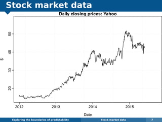 Stock market data
Exploring the boundaries of predictability Stock market data 7
Daily closing prices: Yahoo
Date
$
20304050
2012 2013 2014 2015
 