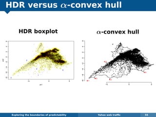 HDR versus α-convex hull
HDR boxplot
−5 0 5
−8−6−4−20246
pc1
pc2
1
2
3
4
5
α-convex hull
−5 0 5
−8−6−4−20246
q
q
qq q
q
q q
q
q
q
qq
q
q
q
q
qq
q
qq
q
q
q
q
q
q
qq
q
q
q
q
qqqq qq
q
q q
q
q
q
q
q
q
q
q
q
q
q
q
q q
q
q
qqq
q
q
q
q
q
q q
q
q
q
q
q
q q
q
q
q
q q
q
qq
q
q
q
q q
q q q
q qq
q
q
qqq
q
q
qq
q
q
q
q
qq
q
q
q
q
q
qq
q
q
q
q
q
q
qq
q
q
q
q
q
q
qq
q
q
q
q
qq
q
q q
q
q
q
q
q
q q
q
q qq q qq
q
q
q
q
q
q qq
q
q
q
q
q
qq
q
q
q
q
q
q
q
q
q
q
q
q
qq
q
q
q
q
q
q
q
q
q
q
q
q
q
q
q
q
q
q
q
q q
q
q q
qq
q
q
q
q
q
q
q
q
q
q
q
q
q
q
q
q
q
q q
q
q
q
q
q
q
q q
q
q
q
q
q
q
q
q
q
q
qq q
q
q
q
q
q
q
q
q
qqq
q
qq
q
qq
qqqqq q
q
qq
q
q
q
q
q
q
q
q
q q
q
q
q
q
q
q
q
q
q
q
q
q
q
q
q q
qq
qq
qq q
q
q
q
q
q
q
qq
q
q
q
q
q
q
q
q
q
qqq
q
qqqqq q
q
q
q
q
q
q qqq
q
q
q
q
q
qq
qq
q
qq
qqqq
qq
q
q
q
q q
q
q
q qq
q
qqq
qqqq qqq
q
q
q
qq
q
q
q
q
q
q
q
qq
qqq
q
q
q
q
q
q
q
q
qq
q qqq
q
q q
q
q
q
q
q q
q
q
q
q
q
q
q
q
q
q qqq
q
q
q
qq
q
q
q
q
q
qq
q
q
q
q
q
q
q
qq
q
q
q
q
qq
q
q
q
q
q
q
q
q
q
q
q
q
qq
q
q
q
q q
q
q
q
q
q
q
q
q
qq
q
q
q
q
q
q
q
q qq
q
q q
qq
q
q
q
q
q
q
q
q
q
q
q
q
q
q
q
q
q
q
q
q
q
q
q
q
qq
q
q
q
q
q
q
q
q
q
q
q
q
q
q
q
q
q
q
q
q
q
q
q
q
q
q q
q
q
q
q
q
q
q
q q
q
q q
q
q
q
q
q
q
q qq
q q
q q
q
q
q qq
q qq
q
q
q
q
q q
q
q
q
q
q
q
q
q
q q
q
q
q
q
q qq
q
q
q
q
q
q
q
q
q
q
q
q
q
q
q
q
qq
q
q
q
q
q
q
q
q
q
q
q
q
q
q
q
q
q
q
qq
q
q
qq
q
q
q
q
q
q
q
q
q
q q
q q
q
qq
q
q
q
q
q
q
q
q
q
qq
qq
q
q
q
q qq
q
q
qq
q
q
q
q
q
q
qq
q
qq
q
q
q
q
q
q
q
q
q
q q
q
q
q
q
q
q
q
q
q
q
q
qq
q
q
q
q
q q
q
q
q
q
q
q
q
q
q
q
q
q
qqqq
q q
q
q
q
q
q
q
qq
qq
q
qqq
q
q
q
qq
q
q
q
q
q q
q
q
q
q
q
q
q
q
q
q
qqq
q
q
qq qq
q
q
q
q
qqq
q
q
q
q q
q
q
q
q
q
q
qq
q
q
q
q
q
q
q
q
q
q
q
q
q
q
q
q
q
q
q
q
qq
q
q
q
q
q
q
q
qq
q
q
q
q
qq
q
q
q
qq
q q
qq
q
q
qq
q
q
q q
q
q
q
q
q
qq
q
qqq
q
q qq
q
q
q
q q
q
q
q
q
qq
q
q
q
q
q
q
q
q
q
q
q
q
q
q
q
q
q
q
q
q
q
q
q
qq
q q q
q
q
q
q
q
q
qq
q q
q
q
q
qqq
q
q
q
q
q
q
qq
q
q
q
q
q
q
q
q
q
qqq
q
q
qq
q
q q
q
q
q
q
q
q
q q
q
q
q
q
q
q
q
q
q
q
q
q
q
q
q
q
q
q
q
q
q
q
q
qqq
q
q
q
q
q
q
q
q
q
q
qq
q
q q
q
qq
qq
q
q
q
q
q
q
q
q
q
q
q
q
qqq
q
q q
q
q
q
q
q
qq
q q
q
q
q
q
q
q
q
q
q
q
q
q
qq
q
qq
q
q
q
q qq
q
q
q
q
q
q
q
qq
q
qqqq
q
q
q
q
q
q
q
q
q
q
q
q
qq
q
q
q
qq
q
q
q
q
qq
q
q q
qq q
q q
qq
q
q
q
qqq
q
q
q
q
q
q q
q q
qqq
qq
q
qq
q
q
qq
q
qq qqqq
qqq
q
q
qqq
q
qq q
q qq
q q
q
q
q
q
q
q
q q
q
q
q q qq
q
q qq qqqq
q
q
q
q
qq qq
qq
q q
q q
q
q
q
q
q
q
q
q
q
q
q
q
q
q
qqqq
q
q
q
q q
qq
q
q
qq qq
qq
q
q
qq qq
q
qq q
q
q
q q
q
q
q
q
q
q
q
q
q
q
q
q
q q
qq qqq q
qq
qq
q
q
q
q
qq
qq
q
q
qq
q
qq
q
q
q
q q
q q q
q
qq
q q
q
q
q
q
q
q
q
qq q
q
q
q
q q
qq
q
qq qq
qq q
q
q
q
q
q
q
qq
q
q
q
q
q
qq
q
q
q
q
q
q
q
q
q
q
q
q
q
q
qqq
q
q
q
q q
q
qq q
qq
q
q qq q
q
q
q
qq
q
q
q
q
q
q
q
q
q
q
qq
q
q
q
qq
q
q q
q
q
q
q
q
q
q
q
q
q
q
q
q q
q
q
q
q q
q
q q q
qq
q
qq
q
q qqqq
q
q
q
q
q
q
q
q
q
q
q
q
q
q
q
q
q
q q
qq
q
q
q
q
qq
qq
q
q
q
q
q
q
q
q
q
q
qq
q
q
q
qq qqq
q
q
q
q
q
q
q
q
q
q
q
qq
q
qq
q
q
q
q
q
q
qq q
qq
q
qq
q
q
q
q
q qq
q
q
q
qq
q
q
q
q
q
q
q
q
q
q
q
q
q
q
q
q
q
q
q
qq
q q
q
q
q
q
q
q
q
q
q
q
q
q
q
qq
q
q
q
q
q
qqq
q
qq
q
q
q
q
q q
q
qqq
q
q
q
q q
q
q
q
q qq
q
qq
q
q
q
q q
q
q
q
q
q
q
q
q
q
q
q
qq qq
q q
qq
q
q q
q
q
q
q
q
q
q
qqq
q
q
q
q
q
q
q
q
q
qq
q
q
qq
q
q
q
q q
q
qq
q
q
q
q qqqq
q
q
q
q
q
q
q
q
q
q
q
q
q
q
q
q
q q
q
q
q
q
qq
q q
q
q
q
q
q
q
q
q
q
q
q
q
q
q
q
q
q
q
q
q
q
q
q q
q
q
qq
q
qq
q q
q
q
q q
q q
q
q
q
q
q
q
q
q
q
q
q
q
q
q
q
q
q
qqq qq q
q
qq
q
q
q
q
q
q
q
q
q
q
q
q
q
q
q
q
q
q
q
q
q
q q
q
q
qq
q
q
qq
q
q
q
q
q
q
qq
q
q
q
q
q
q
q
q
q
q
q
q
q
qq
q
qq
q
q
q
q
q
q
qq
q qq
q
q
qq
q
q
q
q
q
q
qq
qq
q
q
q
q
q
q
q
q
q
q
q
qq
q
q
q
q
q
q qq
q
q
q
q
q
q
q
q
qq
qq
q
q
q
q
q
q
q
q
q q
q
q
q
qq
q q
q
q
q
q
q
q
q
q
q
q
q
qq
q
q q
q
q
q
q
q
q
q qq q
q
q
q
q
q
q
q
q
q
q
q
q
q
q
qq
q
q
q
q
q
q
q
q
q
q
q
q
q
q
qq
qq
q
q
q q
q
q
q
q
q
q
q
q
q
q
q
q
q
q
q
q
q
qq
q
q
q
q
qqq
q
q
qq
q
q
q
q
q
q
q
q
q
q
q
q
q
q
q
q
q
q
q
q
q
q
qq
q
q
q
q
q
q
q
q
q
q
q
q
q
q
q
qq q
q
q
q
q
q
q
q
q
q
q
q
q
qq
q
q
q
qq
q
q
q
q
q
q
q
q
q
q
qq
q
q
q
q
q
q
q
q
q
q
q
q
q
q
qq
q
q
q
q
q
q
q q
q
q
q
q
q
q
q
q
q
q
q
q
q
q
q
q
q
q
q
q
q
q
q q
q
q
q
q
q
qq
q
q
q
q
q
q q
q
q
qq
q q
q
q
q
q
q
q
q
q
q
q
q
q
q
qq
q
q
q
q
q
q
q
q
q
q
q
q
q
q
q
q
q
q
q
q
q
q
q
q
q
q
q
q
q
q
q
q
q
q
q
q
q
q
q
q
q
q
q
q
q
q
q
q
q
q
q
q
q
q
q
q
q
q
q
q
q
q
q
q
q
q
q
q
qq
q
q
qq
q
q
q
q
q
q
q
q
q
q
q
q
q
q q
q
q
q
qq
q
q
q q
qq
q
q
q
q
q
q
q
qq
q
q
qq
q
q
q
q
q
q
q
q
q
q
q
q qqq
q
qq
q qq
qq qq
q
q
qq
q
q
q
q
q
q
q
q
q
qq
q
q
q
q
q
q
q
q
q
q
q
q
q
q
q
q
q
q
q q
qq
q
q
q
q
qq
q
q
q
qqq
q
q
q
q
q
q
q
q
q
q
q
q
q
q
q
q
q
q
q
q
q
q qq
q
q
q
q
qq q
q
qq qq
q
q
q
q
q
q
q
q
q
q
q
q
q
q q
q
qq
q
q
q
q
qq
q
q
q
q
q
q
q
q
q q
q
q
qq q
q
q
q
qq
q
q
q
q
q
q
q q
q
q
q
q
q
q q
q
qq
q
q
q
q
q
q
q q
q
q
q
q
q
q
q
q
q
q
q
q
q
q
q
q
q
qq
q
q
q
q
q
qq
qq
q
q
q
q
q
q
q
q
qq
qq
q q
q
q
q
q
q
q
qq
q
q
q
q
q
q
qq q
q
qq
qq
q
q q
q
q
q
q
q
q q
qq
q
qq
q
q
q
q
q
q
q
q
qq
q q
q
q
q
q
q
q
q
q q
q
q
q
q qq q
q
q
q
q q
q qq
q
q
q
q
q
q
q
q
q
q
q
q
q
q
q
q
q
qq qq
q
q
q
q
q
q q
q
q
q
q q qq
q
q
q
q qq q
q
q
q
q qq
q
q
q
q
q
qq
q
q
qqq
q
q q
q
q
q
q
q
q
q
q q
q
q
q
q
q
q
q
q
q
q
qq q
q
qq
q
q
q
q q
q
q
q
q
q
q q
q
q
q
q
q
q
q
q
q q
q
q
q
q
q
q
q
q
qq q
q
q
q
q
q
q
q
q qq
q
q
qq
q
q
q
q q
q
qq
q
q
qq q
q
q
q q
q
q
q
q
q
q qqq
q
q
q
q
q
q
q
qq
q
q
q
q qq
q
q
q
q
q
q
q
q
q
q
q
q
q
q
qq
q
q
q
q
q
q
q
q
q
q
q
q
q
q
q
q
q
q
q
q
qq q
q
q
q
q
q
q
qq
q q
q
q q
q
q q
q
q q
q
q
q
q
q q
q
q
q
q
q
q
q
q
q
q
q
q
q
q
q
q
q
q qq
q
q
q
q qq q
q
q
q
q
q
q
q
q
qq
q
qq
q
q
q
q
q
q
q
q
qq
q
q
q
qq
q
q
q
q
q
q
q
q qq
q
q
q
qqqq
qq
q
q
q
qq
q
q
q
q
q
qq
qq
q
q
q
q qq
q
q
q
q
q
q
qq
q
q
q
q
qq
q
qq
q
q
q
q
q
q
q
q
q
q
q
q
qq
q
qq
qq
qqq
q
q q
qq
q
q
q
q
q
q
q
q q
q
q
qq
q
q
q
q q
qq
q
q
q
qqq
q
q
q
q
q
q
q qq
q
q
q
q
q
q
q
q
q
q
q
q
qq
q
qq q
q qq
q
q
q
qq
qq
q
q
qq
q
q
q
q
q
q
q
q
q
qq
qqq
q
qq
q
q
q
q
q
q q
q
q
q
q
q q
q
q q
q
q
q
q
q
q
q
q
q q
q
q
q
q
q
q
q
q
q
q
q
q q q
qq
q
qq
q
q
q
q
q
q
q
q
q
q
q
q q
q
q
q
q
q
q
q
q
q
q
qq
qq
q
q
qq
qq
q
q
q
q q
q
qq
qq
q
q
q
q
q
qq
q q
q
q
q
qq
q
q
q
q q
q
q
q
q
qq
q
qq
q
q
q
q
q q
q
q
q
q
q
q
q
q
q
q
qq
q
q
qq
qq
q
q
q q
q
q
q
q q
q
q
q
q qqqq
qq
q q
qq
q
q
qq
q
q q
qq
q
q
qq
q
q
qq
q q
q
q
q
q
q
q
qq
q
q
q
q
q
q
q
q q
q
q
q
q
q
q
q
q
q
q
q
q
qqq
q
q
q
q
q
q
q
q
q q
q
q qq
q
q
q
qq
qq
q
q
q
qqq
q
q
q q
q q
q
q
qq
q
q
q
q
q
q
q
q
qq q
q
q
q
q
q
q
q
q
q
q
q
q
q
q
q
q
q
q
q
q
q
q
q
q
q
qq
q
q
q
q
q
q
q
q
q
q
q
q
qq
q
q
qq
q
q
q
q
q
q
q qq
qq
q
qqq
q
q qqqqq
q
q
q
q
qq
q
qqq
qq
q
q
q
q
q
q
qqq q
q
q
q
q
qq
q
q
qq
q
q
q
q
q
qq
q
q
q q q
qq
q
q
q q
q
q
qq
qqqq qq
q
q
q
q
qq
q
q q
q
q
q
q
q
q
q
q
q
qq
qq q qqqqq
q q
qqq
q q
q
q
qq
q
qq qqqq
qqqq
q q
q
q
q
q
q
q
q
q
q
q qq
q
q
q
q
q
q
q
qq
q
qq
q
qq
q
q
q
q
q
q
q
q
q q
q
q
q
q
q
q
q
q
q
q
q
q
q
q
q
q
q
q
q
q
q
qq
q
q qq
q
q qq
q
q
q
q
q
q
qq qq
q
q
q
qq
q
q
q
q
qq
q
q
q
q q
q q
q
q
q
q
qq
qq
q q
q
q q
q
q qqq
q
q
q
q
q
q
q
qq
qq q
q
q
q
q q
q
qq
q
q
q
q
qq q
q
qq
q
q
q
q
q q
qq
q
q
q q
q
q
q q
q
q
qqq
q
q
q
qq
qqq
qq
q
q
qq
q
q
qqq
q
q
qq
q
qq q
q
q qqq
q
qq
q
q
qq
q
q
q
q
qqq
q
q
q
q
q
q
q
q
q q
qqq q
q
q
q
q
q
q
q
q
q
q
q q
q
q
q
q
q
q
q
q
q
q
q
q
q
q
q
q
q
q
qq
q
q
q
q
q
q
q
q q
q
q
q
q
q
q
q
q
q
q
qqq
q
q
q
q
q
q
q
q
q
q
q
q
q
q
q
q
q
q
q
q
q
q
q
q
q
q
q
q
q
q
qq
q
q
qqq
q
q
q
q q
q
q
q
q
q
q
q
q
q
qq
q
q
q
q
q qqq
q
q
q
q
qq
q
q
q
q
q
q
q
q
q
q
q
q
q
q
q
q
q
q q
q
q
q
q
q
q
q
q
q
qq
q
q
q
q
q
q
q
qq
q
q
q
q
q
q
q
q
q
q
q
q
q
q
q
q
q
q
q
q
q
q
q
q
q
q
q
q
q
q
q
q
q
q
q
q
q
q
q
q
q
q
q
q
q
q
q
q
qq
q
q
q
q
q
q
q
q
q
q
qq
q
q q
q
q
q
q
q
q
q
q
q
q
q
q
qq
q
q
q
q
qq q
q
qq
q
q
qq
q
q
q
qq
q
q
q
q
q
q
q
q
q
q
q
q q
q
q
q
q
q
q
q
q
q
q
q
q
q
q
q
q
q
q
q
q
q
q
q
q
q
q
q
q
q
q
q
q
q
qq
q
q
q q
q
q
qq
q q
q
q
q
q
q
q
qq
q
q
q
qq
q
qqq
q
q
q
q
q
q
q
q
q
q
q
q
q
q
q q
q
q
q q
q
q
q
q
q
q
q
q
q
q
q
q
q
q
q
q
q
q
q
q
q
q
q
q
q
q
q
qq
q
q
q
q
q
q
q q
q
q
q
q q
q
q
q
q
q
q
q
q
q
q
q
q
q
q
q
q
q
q
q
q
q
q
qq
q
q
q
q
q
q
qqq
q
q
q q
q
q
q
q
q
q
q
q
q
q
qq
q
q
qq
q
q
q
q
q
q
q
q
q
q
q q
q
q
q
q
q qq
q
q
q
q
q
q
q
q
q
q
q
q
q
q
q
q
qq
q
q
q
q
q
q
q
q
q
q
q
q
q
q
qq
q
q
q
q
q
q
qq
q
q q
q
q
qqq
q
q
q
q
q
q
q
q
qq
qq
q q
q
q
qq
q
q
q
q
q
q
q
q
q
q
q
qq
q
q
q
qq
q
q
q
q
q
q
q
q
q
q
qq
qq
qq
q
q
q
q
q
q
q
q
qq qq q
q
q
q q q
q
q
qq
q
q
qq q
q
q
q
q
q
qq
q
q
q
q
q
q
qq
q
q
q
q q
q
q
q
q
q
q
q
q
qqq
q
q
q
q q
q
qq q
qq
q
q
q
qq
q
q
q
qq q
q
q
q
q
q
q
q
q
qq
q
q
q
q
q
qqq
q
q
q
q
q
q
q
q
q
q
qq
q
q
q
q
qq
q
q
q
q
qq
q
q q
q q
q
qq
q
q
q
q
q
q
qq
q
qq
q
q
q
q
q
q
q
q
qq
q
q
q
qqqqq
qqq
qqqqq qq
q
q qqq
q
q qqq
qq
q
q
qq
qq qq
q
q
q q
q q
q
q
qq
q
q
q qqq
q
q
qq
q
q
q
q
q
q
q
q
qq
q
q
q
q
q
q
q
q
q
q
q
q
q
q
q
q
q
q
q
q
q
qq
q
q
q
q
q
q
q q
q
q
q
q
q
q
q
q
q
q
q
q
q
q
q
qq
q qq
q
q
q q
q
qq
q
q
q
q
q
q
q
q
q
q qq
q
q
qq
q
q
q
qq
q
q
qq
qq
q
q
qq
q
q
q
q
q
q
q
q
q
q
q
qq
q
q
q
q
q
q
q
q
q
q
q
q
q
q
q
q
q
q
q
q
q
q
q
q
q
q
qq
q
qq
q
q
q
q
q
q q
q q
q
q
q
q
q
q
q
q
qqq
q
qq
q
q
q
q
q
q
qq
q
q
q
q
q
q
q
q
q q
qq
q
q
q
q
q
q
q
q
q
q
q
q
q
q
q
qq
q
q
q
q
q
q
q
q
q
q
q
q
q
qq
q
q
q
q
q
q
q
q
qq
q
q
q qq
q
q
qq
q
q
q
q
q
qq
q q
q
q
q qq
q
q
q
qq
qq
q
q
q
q
q
q
q
q q
q
q
q
q
qq
q
q
q
q
q
q qqq
qq
qq
q
q
qq
q
qqq
qq
q
q
q
q
q
q
q
q
q
q
q
q
q
q
q
q
q q
q
q
q
q
q
q
q
q
qq
q
q
q
qq
q q
q
qq
qq
q
q q
q
q
q
q
q
qq
q
q qq
q
q
q
q
q
q
q
q
q
q
q
q
q
q
qq
q
q
qq
q
q
q
q
q
qq
q
q qq
q
qq
q
q
q
q
qq q
q
q
q q
q
q
qq
q
q
q
q
q
q
qq q
q
q
q
q
q
q
qq
q
q
q
q
q
qq
q
q
qq qqq qq
q
q
q
q
q
q
qq
q
q
q
qq
q
q
q
q
q
q
q
q
q
q
qq
qq q
q
qqq
q
qqq
q
q
qq
q
q
q
q
qq
q
qq
q
q
q
q
q
q
q
q
q
q
q
q
q
qq
q
q
q
q
q
q
q
q
q
qq
q
qq
q
qqq
q qq
qq
q
q
q
q
q
q
q
q
q
q
q
q
qq q
qq
q
q
q
qq
q
q
q
q
q
qqq
qq
q
q
qq
q
q
q
q
q
q
q
q
q
q
qq
q
q
q
q
q
q
q
q
qqq
q
q
q
q qq
q
q
q
qq
q
q
q
q qq
q
q
qq
q
q
q
q
q
q
q
q
q
q
qq
q
q
qq
q
q
q
q
q q
q
q qq
q
q
q
q qq q
q
qq qq
q
q
q
q qq
q
q
q qq
q
q
q
q qqq
q
q
q
qq
q
q
q
q
q
q
q
q
q
q q
q
q
q
q
qq
q
q
q
q
qq
qq
q
q
qq
q
q
q
q
q
q
q
q
q
q
q
q q
q
qq
q
q
q
q
q
q
q
q
q
q
q
q
q
q
q
q q
q
q
q q
q qq
q
q
q
qq
q
q
q
q
q
q
q
q
q
q
q
q
q
q
q
q
q
q
q
q
q
q
q q
qq q
qq qq q
qq
qq
q q
q
q
qq
q
q
q
q q
q
qq
q
q
qq
qq
q qq
q
q
q
qq
q
q
q
q
q
q
q
q
q
qq
q
q
q
q
q
q
q
qq
q
q q
q
q
q
q
q
q
q
q
qq
q
qq
q
q
q
q
q
q q
q
q
q
q
qq
q
q
q
q
q q
q q
q
q
q
q q
q
q
q
q
q
q q
q
q
q
q
qq
qq
q
q
q
qqqq
qq
q
q q
qqqq
q
q
q
q
q
q
qqq
q
q
q
q
q
qqq qqq
q
q
q
q
q
q q
q
q
q q
q
qq
q
q
qq
qq
q
qq
q q
q
q
qq
q
q q
q
qq
q
qq
qq
q
q
q
q q q
q q
q
q
q
q
q
q
q
q
q
q
q
qq
qq
qq
qq
q
q
q
q
qq
qq
q
q
q
q
q
q
qq
q
q
q q
q
q
q
qq
q
q
qq
q qqqq
q
q
q
qq
q
q
qq
qq
q
q
q q
q
q
q
q
q
q
qq
q
q
qq
qqq
q
q
q qq qq
qq qq
q q q
q q
q
q
q
q
q q
q
q q
qq
q
q qqq
q
q
q
q
q q
q
q
q q
q q
q
qq
q q
q
q
qqqq
q
q
q
q
q
q
q
q
q q
q
q q
q
q
q
q
q
q
q
q
q
q
q q
qqq
q
q
q
q
q
q
q
qq
q
q
q
qqqqq
q
q qq
q
q
q
q
q
q
q
q
q
q
q
q
q
q
qq qq
q
q
q q
q
q
q
q
q
q
q
q
q
q q
q
q
q
q
q
q
q
q q
q
q
q
q
q
q
q
q q
q
q
q
q
q
q
qq
q
q
q
qq
q
q
q
q
q
q
q
q
q
qqqq
qqq
q
qq
q
q
q
q
q q
q
q
q
q
q
q
q
qq q
q
q
q
q
q
q
q
q
q
q
q
q
q
q
q
q
qq
q
q
q
qq
q
q
q
q
q
q
q
q
q
q
q
q
q
q
q
q
q
q
q
q
q
q
q
q
q
q
q
q
q
q
q q
qq
q
q
qq
q
q
q
q
qq
q
q
qqq
q
q
q
q
q
q
q
q
q
q
q
q
q q
q
q
q
q
q
q
q
qq
q
qq
q
q
q
q
qq
q
q
q
q
q
q
q
q
q
q
q
q
q
q
q
q
q
q
q
q
q
q
q
qq
q
q
q
q
q
q
q
q
q
q
q
q qq
q
q
q
q
q
q
q
q
q
q
q
q
q
qq
q
q
q
q
q
qqq
q
qqq
q
q
q
q
q
q
q
q
q
q
q
q
q
q
q
q
q
q
q
q
q
qq
q
q
q
qq
q
q
q q
q
q
q
q
q
q qqq q
q
q
q
q
q
q
q
q
q
q
q
q
q
q
q
q
q
q
q
q
q
q
q
q
q
q
q
q
q
q
q
q
q
q
q
q
qq
q
q
q
q
q
q
q
q
q
qq
q
q
q
q
q
q
q
q q
q
q
q
q
q
q
q
q
q
q
q
qq
q
q
q
q
q
q q
q
q
q
q
qq
q
q
q
q
q
q
q
q
q
q
q
q
qq
q
q
q
q
q
qq
q q
q
q
q
q
q
q
q
q
q
q
q
q
q
q
q
q
q
q
q
q
q
q
q
q
q
q
q
q
q
q
q
q
qq
q
q
q
q
q
q
q
q
q
q
q
q
qq
q
q
q
q
q
q
q
q
q
q
q
q
q
q
q
q
q
q
q
qq q
q
qq
q
q
q
q
q
q
q
q
q
q
qq
q
q
q
qq
q
q
q
q
q
q
q
q
q
q
q q
q
q
q
q
qq
q
q q
q
q
q
q
qqq
q
q q
q
q
q
q
q
q
q
qq
q
q
q
q
q
qq
q
q
q
q
q
q
q
q
q
qq
q
q
q
q q
q
q
q
q
q
q
q q
q
q
q
q
q
qq
qq
qq
q
q
q
q q
q
q
q
q
q
q
q
q
q
q
q
q
q
q
q
q
q
q
q
q
q
q
q
q
qq
q
q
q
q
q
q
q
q
q
q
q
q
q
q
q
q
q
q
qq
qq
qq
q q
q
q
q
q
q
q
q q
q
q
q
q
q
q
q
qqq
q
q
q
q
q
q
q
q
q
q
q
qq
q
q
q
q
q
q
q
q
q
q
q
q
q
q
q q
q
qqq
qq
q
q
q
q
q
q
q
q
q
q
q
q
q
q
q
q
q
q
q
q
qq
q
q
q
q
q
q
q
q q
q
q
q
q
q
q
q
q
q
qq
q
q
q
q
q
q
q
q
q
q
q
q
q
q
q
q
q
q
q
q q
q
q
q
q
q
q
q
q
q
q
q
q
q
q
q
q
q
q
q
qqq
q
q
q
qq
q
q
qq
q
q
q
q
q
q
q
q
q
q
q
q
q
q
q q
q qq
q
q
q
q
q
q
q
q
q
q
q
q
q
q
q
q
q
q
q
q
qqq
q
q
q
q
q
q
q
q q
q
q
q
q
q
qq
q
q
q
q q
q
q
q
qq
q
q
q
q
q
q
qq
q
qq
q
q q
q
q
q
q
q
q
q
q
q
q
q
q
q
q
q
q
q
q
q
q
q
q
q
q
q
q
q
q
q
q
q
q
q
q
q
q
qq q
q
q
q
q
q
q
q
q
q
q
q
q
q
q
q
q
q
q
q
q
qq
q
q
q
q
q
q
q
q
q
q
q
q
q
q
q
q
q
q
qq
q
q
q
q
q
q
q
q
q
q
q
q
qq
q
q
qq qq
q
qq
q
q
q
q
q
q
q
q
q
q
q q q
q
q
q
q
q
q
q
q
q
qq
qq
q
q
q q
q
q q
q
q
q
q
q
qqqq
q
q
q
q
q
q
q
q
q
qq
q
q
q
q
q
q
q
q
q
q
q
q
q
q
q
q
q
q q
q
q
q qq
q
q
q
q
q
q
q
q
q q
q
q
q
q
q
q
q
q
q
q
q
q
q
q
q
q
q
q
q
q
q
q
q
q
q
q qq
q
q
q
qq
qq
qq
q qq qq
q
qqq
q
qq
q
qq q
q
q
qq
q
q
qq
q
qq
q
q
q q q
q qqq
qqq q
qqq
q
qq
q
q
q
q
q
qq qq qqqqq
qq
q qq
q
q q
q
q
q
qq
qq
q
q
q
q
qq
q
q q
q
q
qq qqqq
qqqqqqq
q
q
q
q
qq
q
q
qq
q
qq
q
qq
qq
qq
q
qqq
q
q
q
q q
q
q
q
q
q q
qqqqqq
qq
q
q
q
qq q
q
q
qq
qqq
q
qq
q
q
q
qq
q
qq
q
qqqq qq q
qq
q
q
q
q
q
q
q
q
q qq
q
qq
q
q q
q
q q
q
q
qqq
q
q
q
q
q q
q
q
qq
qqq
q
q
q
q
q
q
q
q
q q
q
q
qq
q
q
q
q
q
q
q
q q
q
q
qq
qq
q
q
q
q
q
qq
q
q
q
q
q
q
q
qqq
q
qq
q q
qq
q
q
q
q
q
q
q
q
q
q
qq
qq
q
qq q
q
q q
q
q
q
q
q
q
q
q
q
q
q
q
q
q q
q
q
q
q
q
q
q
q
q
q
q
q
qq
q
q
q qq
q
q
q
q q
q
q
q
q
q
q
q
q
q
q
q
q
q
q
q
q
q
q
q
q
q
q
q
q
q
q
q
q
q
q
q
q
q
q
q
q
q
q
q
q
q
q
q
q
q
q
q
q
q
q
q
q
q
q
q
q
q
q
qq
q
q
q
q
q
q
q
q
q q
q
q
q
q
q
q
q
q
q
q
q
q
q
q
q
qq q
q
q
q
q q
q
q
q
q
q
q
q
qq
q
q qq
q q
q
q q
q
qq
q
q
q
qq
q
q
q
q qq
qq
qq
q
q
q q
q
q qq
q q
q
q
q
q
qq
q qq
q
q
q
q
q
qqq
q
q
q
qqq
qq q q
q qq
q
q
q
q
q
q qqq
q
qq
q
q
q
q
q
q
q
q
qq
q
q
q
q q
q
q
q q
q
q
q q q
q
q
q
q
qq
q
q
q
qq
q
q
q q
q q q
q
q qq q
qqq
qq
q
qq qqq
q
q
qq
qqqq
q
q
qq
q
q qq q qq
qq
q
qqq
qqqq
qqq q q
qqq qq qq q
q
q
q
qq q
q
q
q
q
q
q
q q
q
q
qq
q q
qq
q
qq
q
qq qq
q
q
qq q
q
q
q
q
q
q
qq
qq
q
q
q
qq
q
q
q
q
q
q
q
q
q
q
q
q
q
q
q
q
q
q
q
q
q
q
q
q
q
q
q
q
q
q q
q
q
q
q
qq
q
q
q
q
q
q
q
q
q
q
q
q
q
q
q
q
q
q
q
q
q
q
q
q
q
q
q
q
q
q
q
q
q
q
q
q
q
q
q
q
q
q
q q
q
q
q
qq
q
q
q
q
q
q
q
q
q
q
q
q
q
q
q
q
q
q
q
q
q
q
q
q
q
q
q
q
q
q
q
q
q
q
q
q
q
q
q
q
q
q
q
q
q
q
q
q
q
q
q
q
q
q
q
q
q
q
q
q
q
q
q
q
q
q
q
q
q
q
q
q
q
q
q
q
q
q
q
q
q
q
q
q
q
q
q
q
q
q
q
q
q
q
q
q
q
q
q
q
q
q
q
q
q
q
q
q
q
q
q q
q
q
q
qq
q
q
q
q
q
q
q
q
q
q
q
q
q
q
q
q
q
q
q
q
q
q
q
q
q
q
qq
q
q
q
q
q
qq q
q
q q
q
q
q
qq
q
q
q qq
q
q q
q qq
q
q
q
q
q
qq q
q
q
qq
q
qq
q
q
q q q
q
q
q
q
q
q
q
q qq
q
q
q q
q
q
q
q
q
q
q
qq
q
q
q
qq
qq
qq
q
qqq
q
q q
q qqqq
qqqqq q
q
qq
q
q
qq qq
q qq
q
q
q q
q q
q
qq q
q
qq q
q
q
qqq
q
q
q
q q
qq
q
q
q
q
q q
q
q
q
q
q
q
q q
q
q q
q
q
qq q
q
q
q
q
q q
q
q q
q
q
q
q
q
q q
q
q
q
qq
q
q
q
qq
q
q
qq
q
q
q
q
qq
q
qqqq
q
qq
q
q
q
q qq
q
q
qq
q
q
q
q
q
q
qq
qq
q
q q
q
q
q q
q
q
q
q
qq
q
q
q
q
q
q
q
q
q
q
q
q
q
q
q
q
q
q
q
q
q
q
q
qq
q
q
q
q
q
q
q
q
q
q
qqq
q
q
q
q
q q
q
q
q
q
q
q
q
q
q
q
q
q
qq
q
q
q
q
q
q
q
q q
q q
qq
q
q
q
q
qq qq
qq
q
q
q
q
q
q
q
qq
q
q
q
q
q
q
q
q
q q
q
q
qq
q
q
qq q
q
q
q
q
q
q
q
q
q
q
q
q
q q
q
q
q
q
q q
q
q
q
q
q
q
q
q
q
q
q
q
q
qqq
q
q
q
q
q
qq
qq
q
q
q q
q
q
q
q
q
qq
q
q qq
q
qq
q
q
qqqq
q
q
q
q
q
q
qq
q
q
q
q
q
q
q
q
q
qq
q
q
q
q
q
q
q
q
q
q
q q
q
q
q
q
qq
qq
q
q
q
q
q
q
q
q
q
q
q
q
q
q
q
q
q
q
q
q
q
q
q
q
q
q
q
q
q
q
q
q
q
q
q
q
q
q
q
q
q
q
q
q
q
q
q
q
q
q
q
q
q
q
q
q
q
qq
q
q
q
q
q
q
q
qq
q
q
q
q
q
q
q q
q
q
q
q
q
q q
q
q
q
q q
q
q
q
q
q
qq
q
q
q
q
q
q
q
q
q
q
qq
q
qq
q qq
q
qq
q
qq
qqqq
qq
qqqqq
qq
qq
q
q
q
q qq
qq
q
q
qq
q qq
qq
qq q
q
q
q
q
qqq q
qq
q q
q
q
q
qq
q
q
qqqq
q
q
qq
q
qq
qq
q
q
q
q
q
q
qq
q
q
q
q
q
qq
qq q
q
qq
q
qqq
q
q
q
q
q
qq
q
q
q
q
q
q
q
q
qq
q
q
q q
q q
q
q
q
qq
q
q
q
q
q
q
q
q
q
q
q
q
q
q
q
q
q
q
q
q qq
q
q
q q
q
q
q
q q
q
q
q
q
q
q
q
q
q
q
qq
q
q
q
q
q
q
q
q
q
q
q
q
q
q
q
q
q
q
q q
q
q
q
q
q
q
q
q
q q
q
q
q
qq
q
q
q
q
q
qq
q
q
q
q
q
q
q
q
q
q
q
q
q
q
q
q
qq
q
q q
q
q
qq
q
q
q
q
q
q
q
q
q q
q q
q
q
q
q
qq
q
qq
qq
qqq
q
q
q
q q
q
q
q q
q
q q
q
q
q
q
q
q
q
q
q
q
q
qq
qq
q
q
q
q
q
q
q q
q
q
q
q
q
q
q
q
q
q
q
qq
q
q
q
q
q
qq
q
q
q
q
q
q
q
q
q
q
qq
q
q
q
q
q
q
q
q q q
q
q
q
q
q
qq
q
q
q
q
q
q
q
q
q
q
q
q
q
q
q
q
q
q
q
q
q q qq
q
q
q
q
q q
q
q
q
q
q
q
q
q
q
q
q
q
q
q
q
q
q
q
q
q
q
q q
q
q
q
q
q
q
q
q
q
q
q
q
q
q
q
q
q
q
q
q
q q
q
q
q
q
q
q
q
q q
q
qq
q
q
q
q
q
q
q
q
q
q
q
q
q q
q
q qqq
q
q
qqq
q
q
q
q
q
qq
q
q
q
qq
qqq
q
q
q qq qq
q
q
q
q
q
q
q
qq qq
q
q
q
q
q
qq
q
q
q
qqqqq
qqq
qq
q
qq q
q q
q
q
qq
q
qq
q
q
q
q
q
q
qq
q
qq
q
q
q
q
q
q
q
q
q
q
q
q
q
q
q
q
q
qq
q
q
q
q
q
q
q
q
q
q
q
q
q
qq
qq
q
q
q
q
qq
q
q
q
q
q
q
q
q
q
q
q
q
q
q
qqqq
q
q qqqqqqq
q
q
q
qq
q
q
q
q
q
qq qq
qqq
q
q
q qq q
q
q
q
q qq
qqq qqqq
qqqqq qqqqqq qq
q
qq
q
qq
q
q
q
qq
qq
q
qqqq
q q
qqq
q
qqq
q q
qqqq
qq
q
q
q
q
q
q q
q
qq
qq
q
q
qq qq
qqq
qq qqqqq
q
q
qq q
q
q
qq qqq q
q
q
q q
qqq qq q
qqq
qqq
q
qqq q
q q
q
qq
q
q
q
q q
q
q
q
q
q qq
qq
q
q
qq qq
q q
q
qqq
qq
q
qqqqq qqqq
q
q
q
q
q
q
qq
q
qq
qq qqq q
q
qq
q qqq qq
qqqqqq
q
q
qq q
qqqqq qqq
q qqq
qqq
qq
q
q
q
q
q
q
q
q
q
q
q q
q
q
q
q q
q
q
q
qq
q
q
q
qq
qqq
q
q
q
q
q
q q
q
q
q
q
q
q
q
q
q
q
q
q
qq
q
qqqq
qq
q
qq qq
q
q
q
q
q
q
q
q
q
q
q qqqqq q
q
qq
qq
q q
q
q q
q
qq
q
q
q
qq
q
q
q
q
q
q
q
q
q
q
q q
q
qq
qq q
q q
qq
q
qq
q
q
q
q
q
q
qqqq
q
q
q
q
q qq
q
q
q
q
q
q
q
q
q
q
q qq qq
q
q
q q
q
q
q
q
q
q q
q q
q qq
q
q
q
q
q
q
qq qq
q
q
q
q
qqq
q
q
q
q
qq
q
q
q
q
q
qq
q
q
q
qqqq
q
q
q
q q
qqqqq
q
q qqq
q
q
q
q
q
q
q
q
qq q
q
q
qqq
q
q
qq
qq
qqq
q
q
q
q
qqq
q
q
q q
q
q
q
q q
q
q q
q
q
q
qq
q
q
q
q
q
q
q
q
q
q q
qq
q
q
qq
q
q
q
q
q
q
q
q
q
q
q
q
q
q
q
q qqq
q
q
q
q
q
qq
q q q
q
q
q
q
q
q
q
q
q
q
q
q
q
q
q
q
q
q
q
q
q
q
q
q
q
q
q
q
q
q
q
q
q
q
q
q
qq
q
qq
q q
q
q
q
q
q
q
q
qq
q
q
qq
q
q q
q
q
q
q
q
q
qq
q
q q
q
q
q
q q
q
q
q
qq q
q
qq
q
qqq
q
qq
q
qq
q
q
q
q
q
q
q
q
q
q
q
q
q
q
qqq
q
q
q
q
qq
q qq
q
q
q
q
q
q
q
q
q
q
q
q
q
q
q
q
q
q
q
q
q
q
q
qq
q
q q
q
q
q q
q
q
qqq
q
q
q
q
q
q
q
q
qq q
q
q
q
q
q
q
q
q
q
q
q
q
q
q
q
q qq
qq
q
q q
q
q
q q
q
q
q
q q
q
q
q
qqq
qq
q
qq q
q
qq
q
q
q
q
q
q q
q
q
qq
q qq
q q
q qq
qq
qq
q
qq q
q
q
q
q
qq
q
q
q
q
q
q
q q
q
q
qq
q
q
q
qq
qq
q
q qqq
q qq
qq qq
q
q
q
q
q
q
q
q
q q
qq
q
q
q
q
q q
qq
q
qqqq qq
q
q
qq
q
qqq
q
q
q
q
qq qq
q
q
q
q
q q
q
qq
q
q
q
q
q
qq
qqq
qq qq
q
q
q
qq
qq
q
q
q
qq q
q q
qqq
q
q
qqq
q
q
q
q
q
q
qqqqq
q
q
q
q qq
q
q
q
qq
q
q
q
q q
q
qqqq q
q
qq
q
qq
q
q
q
q
q
qq
q
qq
qq
qq
q
q
q
q
qq qq
q q
qq qq
q
q
q
q
q
q
q
q
qq qqq
q
q
q
qq
qqq
qq
q
qq qqq
q
q
q q
qq
q
q
q
q
q
qq
q
qq
q
q
qq
q q
q
q
q
qq
q
q
qq
q q
q q
q
q
q q
q
q q
q
q
qq
q q
q
q
q
qqq
qq
q
q
q
q
q
q
q
q
q
q
q
q q
q
q
q
q
q
q
q
q
q
q
q
q
q
q
q
q
q
q
q
q
q
q
q
q
q
q
q
q
q
q
q
q
q
q
q
q
q
q
q
q
q
q
q
q
q
q
q
q
q
qq
q
q
q
q
q
q
q
q
q
q
q q
q
q
q
q
q
q
q
q
q
q
q
q
q
q
q
q
q
q
q
q
q
q
q
q
q
q q
qq
q
q
q
q
q
q
q
q
q
q
q
q
q
q
qqq
q
q
q
q
q
qq
q
q
q
q
q
q
q
q
q
qq
q
q
q
q qq
q
q
q
q
q
qqq
q
q
q
q
q
q
qq
q
qq
q
q
q
q
q
q
q
q
q
q
q
q
q
q
q
q
q
q
q
q
q
q
q
q
q
q
q
q
q
q
q
q
q
q
q
q
q
q
q
q
q
q
q
q
q
q
q
q
q
q
q
q
q
q
q
q
q
qq
q
q
q
q
q
q
q
q
q
q
q
q
q
q
q
q q
q
q
q
q
q
q
q
q
q
q
q
q
q
q
q q
q
q
q
q
q
q
q
q
q
q
q
q
q
q
q
q
q q
q
q
q
q
q
q
q
q
q
q
q
q
q
q
q
q
q
q
q
q
q
q
q
q
q
q
q
q
q
q
q
q
q
q
qq
q
q
q
q
q
q
q
q
q
q
q
q
q
q
q
q
qq
q
q
q
qq
q
q
q
q
q
q
q
q
q
q
q
q
q
q
q
q
q
q
q
q
q
q
q
q
q
q
q
q
q
q
q
q
q
q
q
q
q
q
q
q
q
q
q
q
q
q
q
q
q
q
q
q
q
q
q
q
q
q
q
q
q
q
q
q
q
q q
q
q
q
q
q q
q
q q
q
q
q
q
q
q
q
q
q
q
q
q
q
q
q
q
q
q q
q
q
q
q
q
q
qqqq
q
q
qq qq
q
q
qq
q
qq q
q
q
q
qq
q
q
q
qq
q
q
qq
q q
q
q
q
qq
q
q
q
q
qq
q
q q
qq
q
q
qq qq
q
q
q
qqq q
q
q
q
qq
qqq qqq
q
q
qq q
q
q
qq
q
qq
qqq
q
q
q
q q
qq
q
q
qq
qq
q
q qq
q
q
q
q qqqqqqq
q qqqq
q
q
q
q
qq
q
q
q
q
q
qq
q
q
q
qq
q
qqq
q
q
q
q
q
q
q
q
qq
q
q
qq
q
q
q
q
q
q
q
q q
q
q
qq
q
q
q
q q
q q
q
qq
qq qq
qq
q
q
q
q
q
q
q
qq
q
q
qq
q
q
q
q
q
q
q
q
q
q
q
q
q
q
q
q
q
q
q
q
q
q
q
qq
q
q
q
qq
q
q
q
q
qq
q
qq q
q
q
qqq
qqqq
q
q
q
q
q
q q
q
qqqq
qqq
q
qq
q
q
qqq
q
q
q
q
q
q
qqq
q
q
q
q
qqq
q
q
q
q q
qq
q
q
qq
q
q
qq
q
q
qq
q
q
q
q
q
qqq
q
q
q
q
q
qqq
q
q
q
q
q
q
q
q qq
q
qq
q q
q
q
q
q
q
q
q
q
q
qq
q
q q q
q
qq q
q
q
q
q
q
q
q
q
q
q q
q
q
q
q
qq
q
qq
q
q qqq
q
q
q q
q
q
q
qq q
q
q
q
q
q
q
q
q
q
q
q
q
q q
q
qq
q
q
q
q
qqq q
q
q
q
qq
qq
q
q
q
q
q
q
qqqq q
q
q
q
qq
qqq q
q
q
qq
q
q q
qqq
q
q
q
q
qq
q
q
q
q
q
q
q
qq
q
q
q
q
q
q
q
q
q
q
q
q
q
q
q
q
q
q
q
q
q
q
q
q
q
q
q
q
q
q
q
q
q
q
q
q
q
q
q
q
q
q
q
q
q
q
q
q
q
q
q
q q
q
q
q
q
q
q
q
q
q
q
q
q
q
q
q
q
q
q
q
q
q
q
q
q
q
q
q
q
q
q
q
q
q
q
q
q
q
q
q
q
q
q
q
q
q
q
q
q
q
q
q
q
q
q
q
q
q
q
q
q
q
q
q
q
q
q
q
q
q
q
q
q
q
q
q
q
q
q
q
q
q
q
q
q
q
q
q
q
q
q
q
q
q
q
q
q
1
2
3
4
5
Exploring the boundaries of predictability Yahoo web trafﬁc 55
 