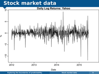 Stock market data
Exploring the boundaries of predictability Stock market data 9
Daily Log Returns: Yahoo
Date
%
−10−50510
2012 2013 2014 2015
 