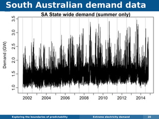 South Australian demand data
Exploring the boundaries of predictability Extreme electricity demand 20
 