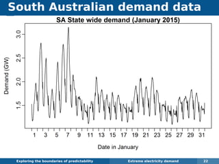 South Australian demand data
Exploring the boundaries of predictability Extreme electricity demand 22
 