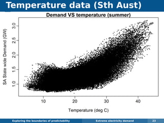 Temperature data (Sth Aust)
Exploring the boundaries of predictability Extreme electricity demand 23
 