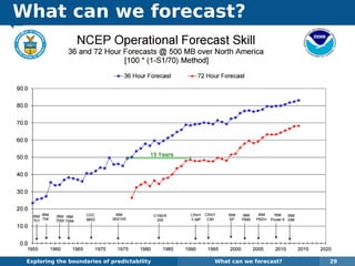 What can we forecast?
Exploring the boundaries of predictability What can we forecast? 29
 