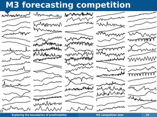 M3 forecasting competition
Exploring the boundaries of predictability M3 competition data 35
q
 