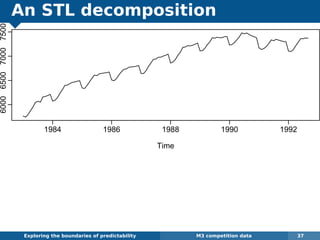 An STL decomposition
Exploring the boundaries of predictability M3 competition data 37
Time
1984 1986 1988 1990 1992
6000650070007500
 