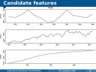 Candidate features
Exploring the boundaries of predictability M3 competition data 39
Trend
N0125
1976 1978 1980 1982 1984 1986 1988
200040006000
N1978
1982 1984 1986 1988 1990 1992
30005000
N0546
1975 1980 1985
100040007000
 