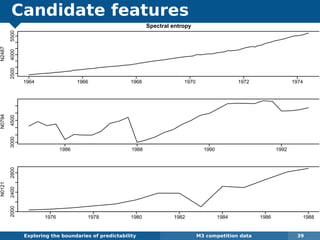 Candidate features
Exploring the boundaries of predictability M3 competition data 39
Spectral entropy
N2487
1964 1966 1968 1970 1972 1974
250040005500
N0794
1986 1988 1990 1992
30004500
N0121
1976 1978 1980 1982 1984 1986 1988
200024002800
 