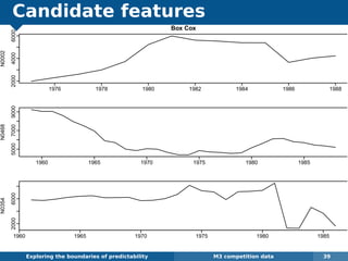 Candidate features
Exploring the boundaries of predictability M3 competition data 39
Box Cox
N0002
1976 1978 1980 1982 1984 1986 1988
200040006000
N0468
1960 1965 1970 1975 1980 1985
500070009000
N0354
1960 1965 1970 1975 1980 1985
20006000
 