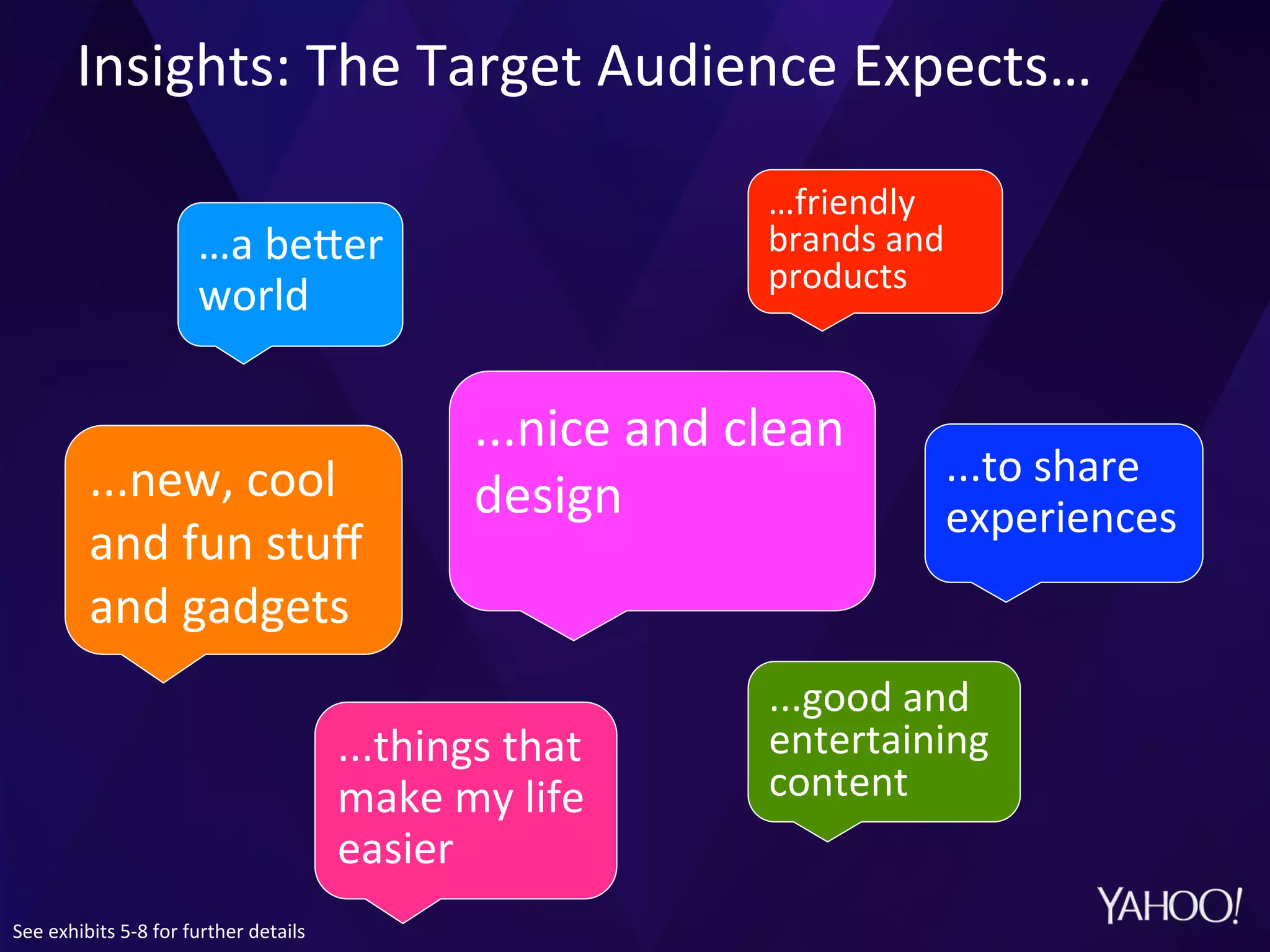 Insights:	
  The	
  Target	
  Audience	
  Expects…	
  
	
  
...nice	
  and	
  clean	
  
design	
  ...new,	
  cool	
  
and	
  fun	
  stuﬀ	
  
and	
  gadgets	
  
...things	
  that	
  
make	
  my	
  life	
  
easier	
  
...good	
  and	
  
entertaining	
  
content	
  	
  
…friendly	
  
brands	
  and	
  
products	
  
...to	
  share	
  
experiences	
  	
  
…a	
  bejer	
  
world	
  
See	
  exhibits	
  5-­‐8	
  for	
  further	
  details	
  
 