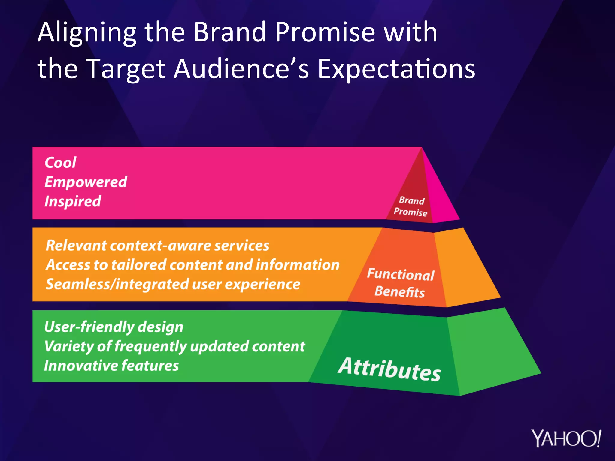 Aligning	
  the	
  Brand	
  Promise	
  with	
  	
  
the	
  Target	
  Audience’s	
  Expecta?ons	
  
 