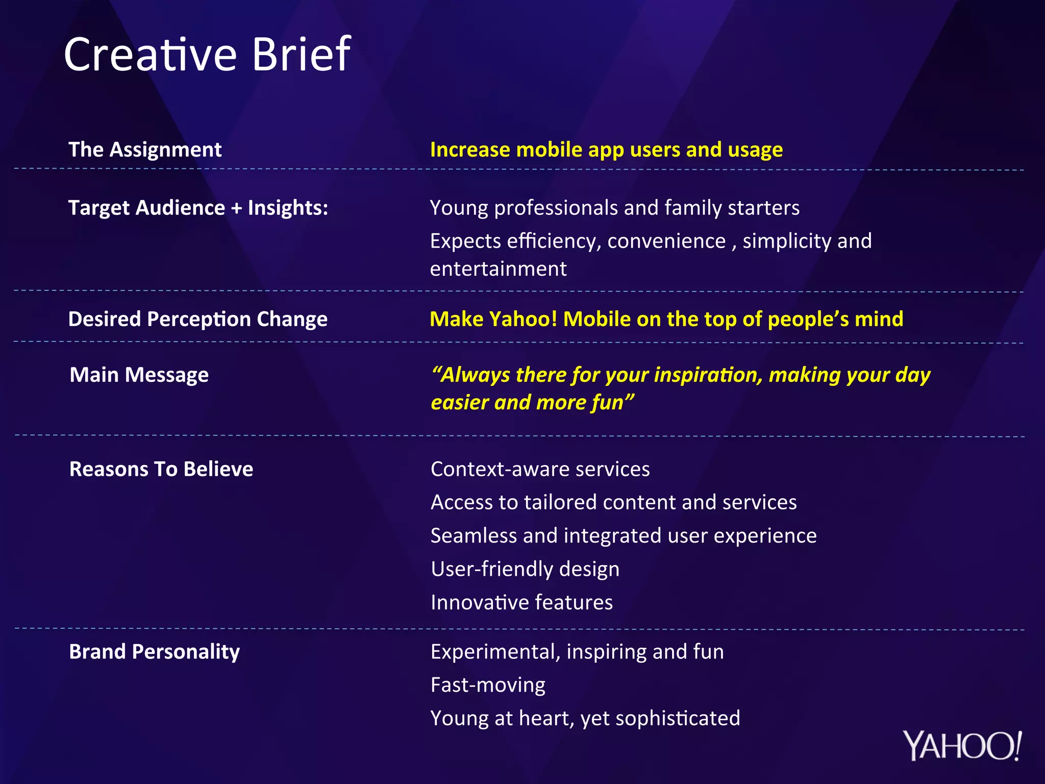 The	
  Assignment	
   Increase	
  mobile	
  app	
  users	
  and	
  usage	
  
Target	
  Audience	
  +	
  Insights:	
   Young	
  professionals	
  and	
  family	
  starters	
  
Expects	
  eﬃciency,	
  convenience	
  ,	
  simplicity	
  and	
  
entertainment	
  
Desired	
  PercepMon	
  Change	
   Make	
  Yahoo!	
  Mobile	
  on	
  the	
  top	
  of	
  people’s	
  mind	
  
Main	
  Message	
   “Always	
  there	
  for	
  your	
  inspira8on,	
  making	
  your	
  day	
  
easier	
  and	
  more	
  fun”	
  
Reasons	
  To	
  Believe	
   Context-­‐aware	
  services	
  
Access	
  to	
  tailored	
  content	
  and	
  services	
  
Seamless	
  and	
  integrated	
  user	
  experience	
  
User-­‐friendly	
  design	
  
Innova?ve	
  features	
  
Brand	
  Personality	
   Experimental,	
  inspiring	
  and	
  fun	
  
Fast-­‐moving	
  
Young	
  at	
  heart,	
  yet	
  sophis?cated	
  
Crea?ve	
  Brief	
  
	
  
 