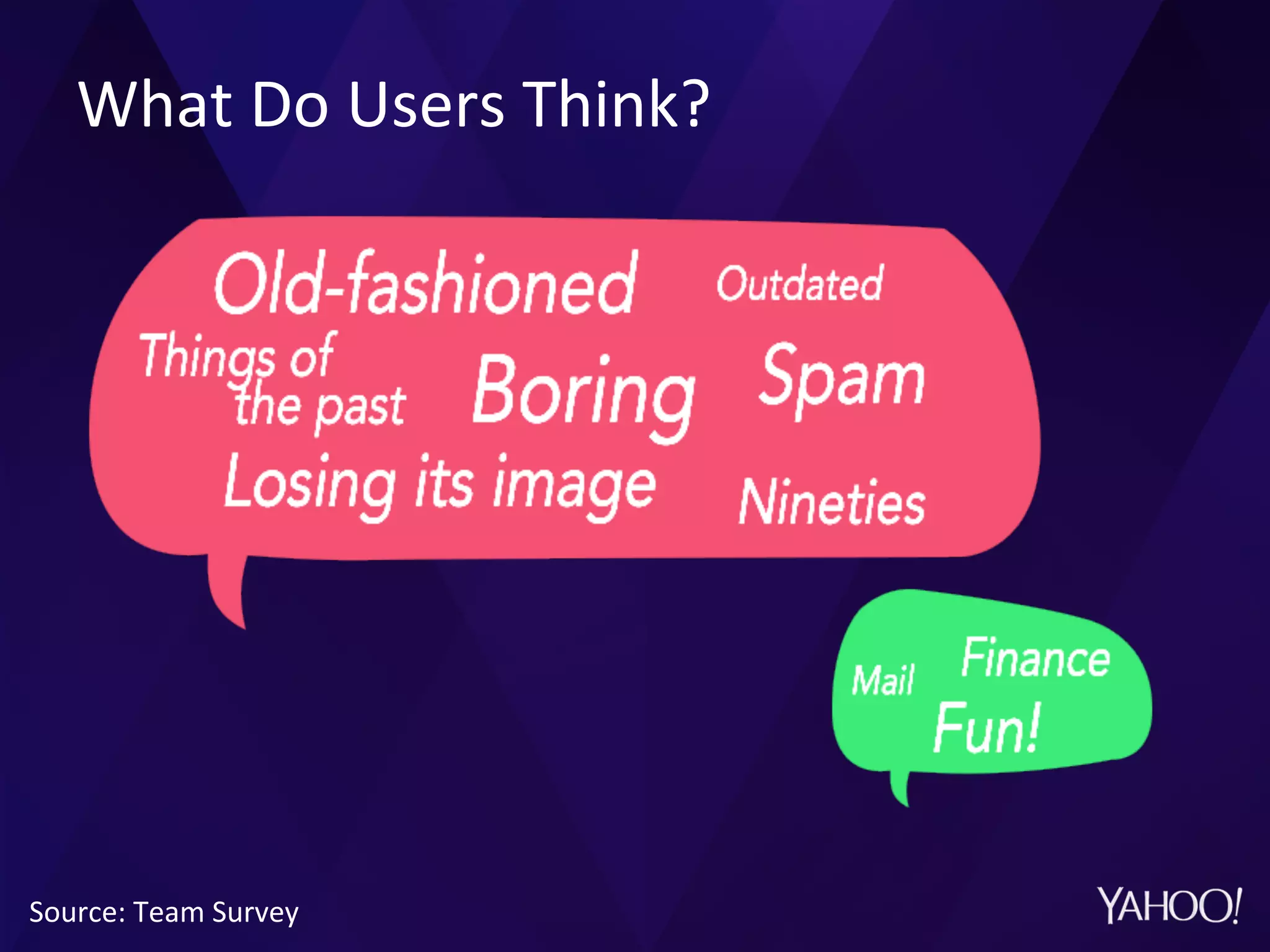 What	
  Do	
  Users	
  Think?	
  
Source:	
  Team	
  Survey	
  
 