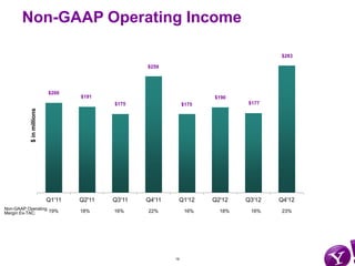 Non-GAAP Operating Income

                                                                                      $283

                                                  $259




                          $200
                                  $191                                $190
                                          $175                 $175           $177
          $ in millions




                          Q1'11   Q2'11   Q3'11   Q4'11    Q1'12      Q2'12   Q3'12   Q4'12
Non-GAAP Operating
Margin Ex-TAC:     19%            18%     16%     22%           16%     18%    16%    23%




                                                          16
 