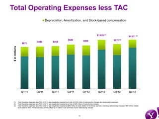 Total Operating Expenses less TAC
                                                        Depreciation, Amortization, and ...