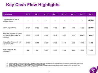 Key Cash Flow Highlights
$ in millions                                     Q1’11                 Q2’11                 Q3’...