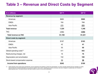 Table 3 – Revenue and Direct Costs by Segment

$ in millions                                                              ...
