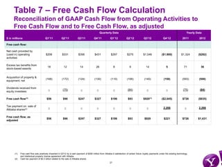 Table 7 – Free Cash Flow Calculation
      Reconciliation of GAAP Cash Flow from Operating Activities to
      Free Cash F...
