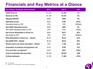Financials and Key Metrics at a Glance
 $ in millions, except per share amounts                                           ...