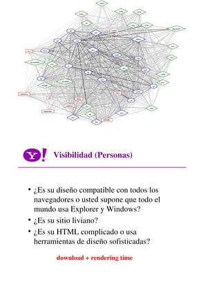Yahoo | Búsquedas: su uso para diseñar un mejor sitio