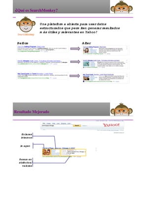 Yahoo | Búsquedas: su uso para diseñar un mejor sitio