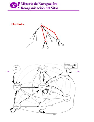 Yahoo | Búsquedas: su uso para diseñar un mejor sitio