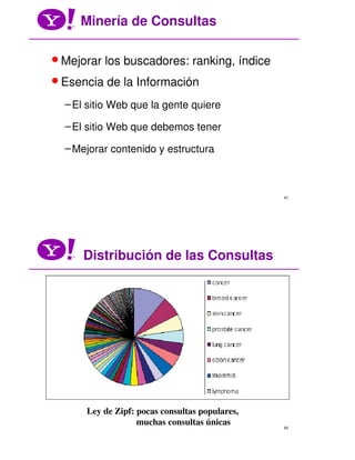 Yahoo | Búsquedas: su uso para diseñar un mejor sitio