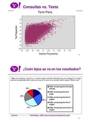 Yahoo | Búsquedas: su uso para diseñar un mejor sitio