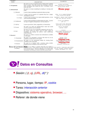 Yahoo | Búsquedas: su uso para diseñar un mejor sitio