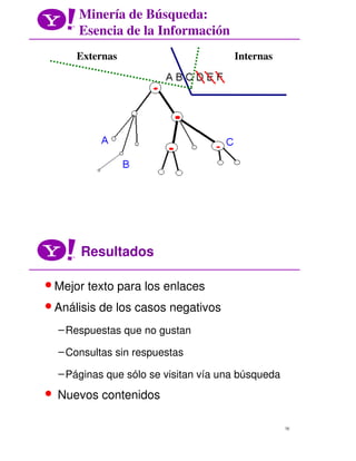 Yahoo | Búsquedas: su uso para diseñar un mejor sitio