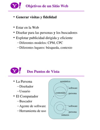 Yahoo | Búsquedas: su uso para diseñar un mejor sitio