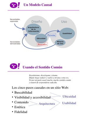 Yahoo | Búsquedas: su uso para diseñar un mejor sitio