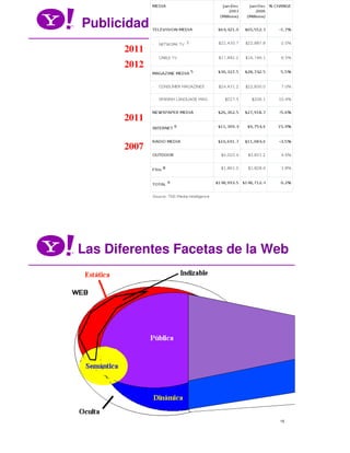 Publicidad
       2011
       2012




       2011

       2007




Las Diferentes Facetas de la Web




                 ...