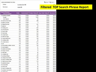 Filtered TOP Search Phrase Report
 