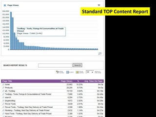 Standard TOP Content Report
 