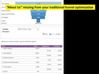 “About Us” missing from your traditional funnel optimization
 