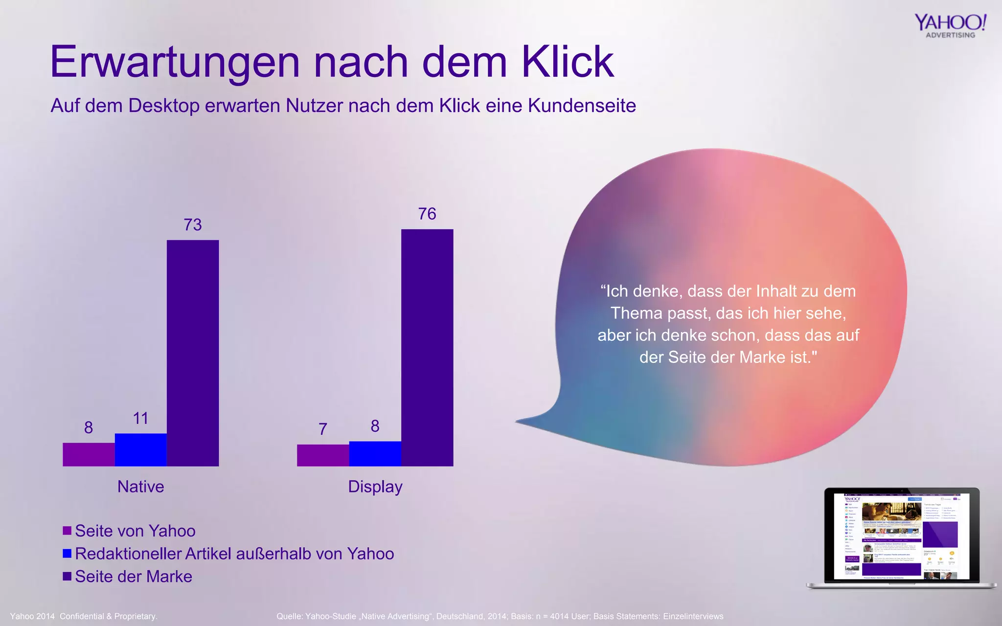 Yahoo 2014 Confidential & Proprietary. 
8 
7 
11 
8 
73 
76 
Native 
Display 
Seite von Yahoo 
Redaktioneller Artikel außerhalb von Yahoo 
Seite der Marke 
Erwartungen nach dem Klick 
“Ich denke, dass der Inhalt zu dem Thema passt, das ich hier sehe, aber ich denke schon, dass das auf der Seite der Marke ist." 
Quelle: Yahoo-Studie „Native Advertising“, Deutschland, 2014; Basis: n = 4014 User; Basis Statements: Einzelinterviews 
Auf dem Desktop erwarten Nutzer nach dem Klick eine Kundenseite  