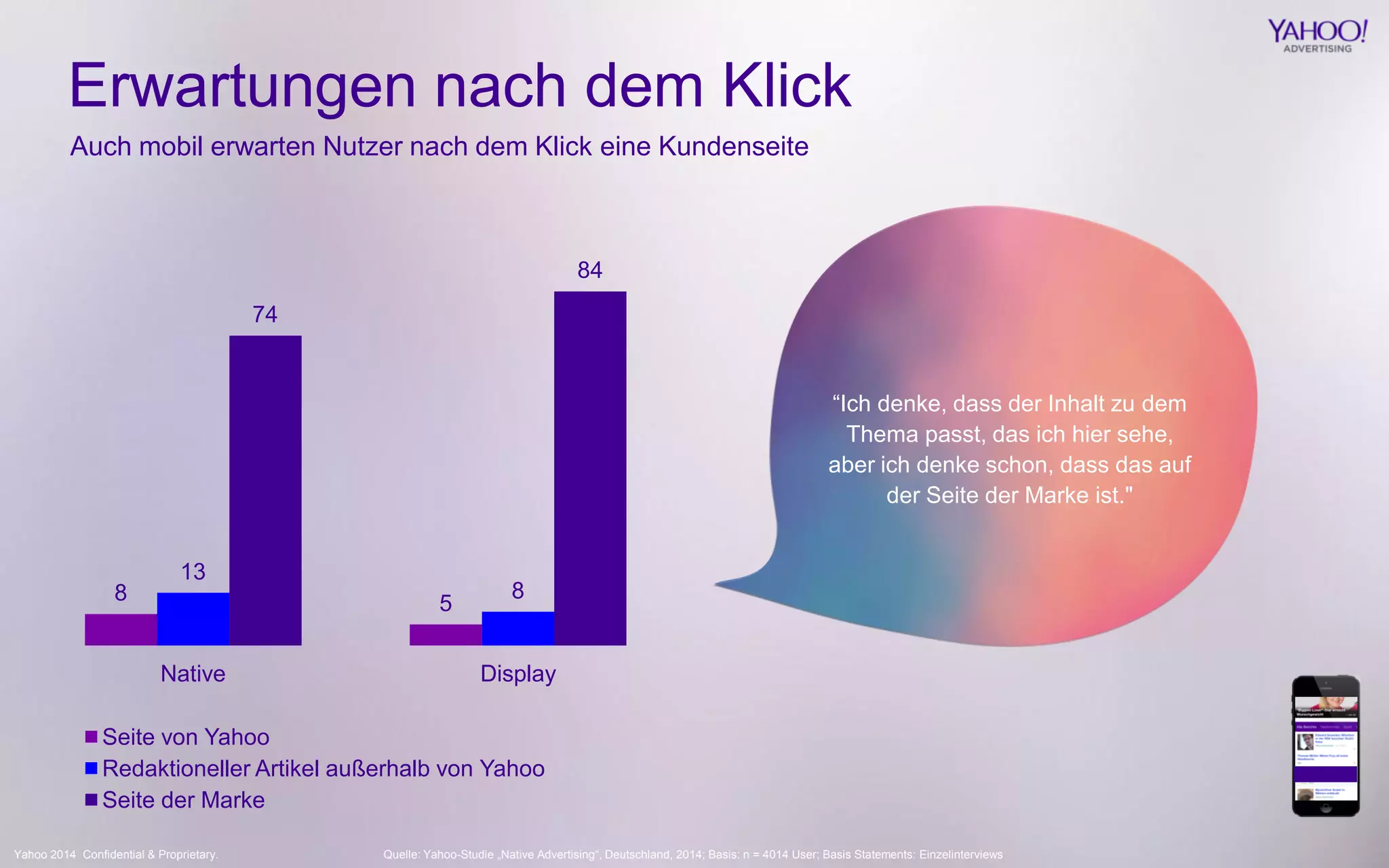 Yahoo 2014 Confidential & Proprietary. 
8 
5 
13 
8 
74 
84 
Native 
Display 
Seite von Yahoo 
Redaktioneller Artikel außerhalb von Yahoo 
Seite der Marke 
Erwartungen nach dem Klick 
Quelle: Yahoo-Studie „Native Advertising“, Deutschland, 2014; Basis: n = 4014 User; Basis Statements: Einzelinterviews 
Auch mobil erwarten Nutzer nach dem Klick eine Kundenseite 
“Ich denke, dass der Inhalt zu dem Thema passt, das ich hier sehe, aber ich denke schon, dass das auf der Seite der Marke ist."  
