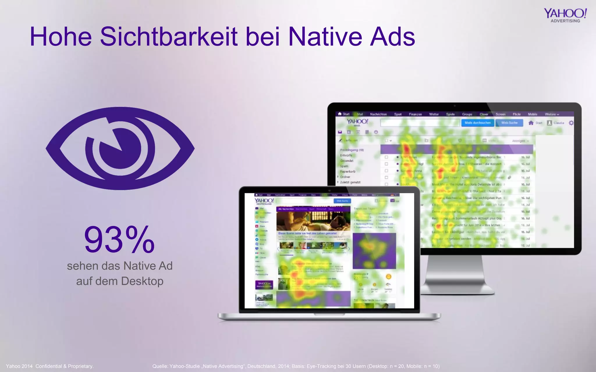 Yahoo 2014 Confidential & Proprietary. 
93% 
sehen das Native Ad auf dem Desktop 
Hohe Sichtbarkeit bei Native Ads 
Quelle: Yahoo-Studie „Native Advertising“, Deutschland, 2014; Basis: Eye-Tracking bei 30 Usern (Desktop: n = 20, Mobile: n = 10)  