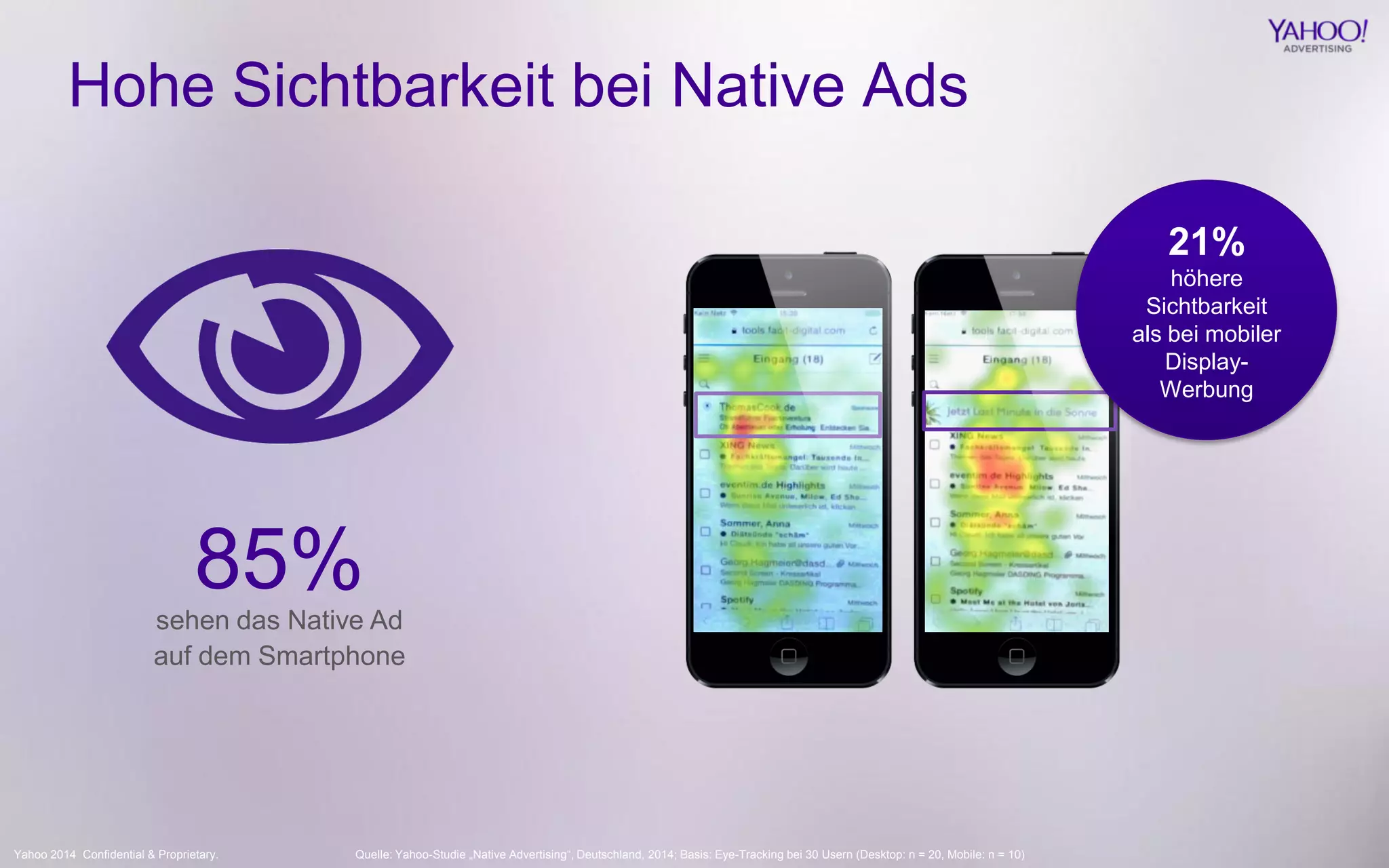 Yahoo 2014 Confidential & Proprietary. 
Hohe Sichtbarkeit bei Native Ads 
21% höhere Sichtbarkeit als bei mobiler Display- Werbung 
Quelle: Yahoo-Studie „Native Advertising“, Deutschland, 2014; Basis: Eye-Tracking bei 30 Usern (Desktop: n = 20, Mobile: n = 10) 
85% 
sehen das Native Ad 
auf dem Smartphone  