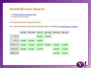 Yahoo! Türkiye ve Yahoo Developer Network