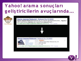 Yahoo! Türkiye ve Yahoo Developer Network