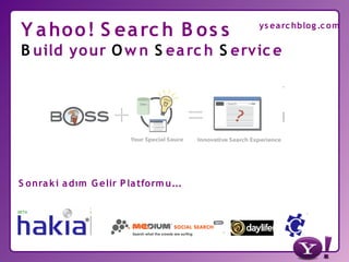 Yahoo! Türkiye ve Yahoo Developer Network