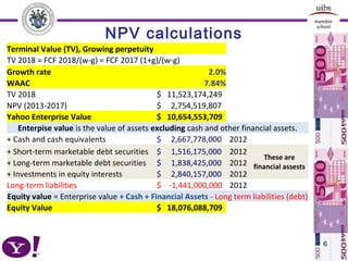 NPV calculations
6
Terminal Value (TV), Growing perpetuity
TV 2018 = FCF 2018/(w-g) = FCF 2017 (1+g)/(w-g)
Growth rate 2.0%
WAAC 7.84%
TV 2018 $ 11,523,174,249
NPV (2013-2017) $ 2,754,519,807
Yahoo Enterprise Value $ 10,654,553,709
Enterpise value is the value of assets excluding cash and other financial assets.
+ Cash and cash equivalents $ 2,667,778,000 2012
+ Short-term marketable debt securities $ 1,516,175,000 2012
These are
financial assests+ Long-term marketable debt securities $ 1,838,425,000 2012
+ Investments in equity interests $ 2,840,157,000 2012
Long-term liabilities $ -1,441,000,000 2012
Equity value = Enterprise value + Cash + Financial Assets - Long term liabilities (debt)
Equity Value $ 18,076,088,709
 