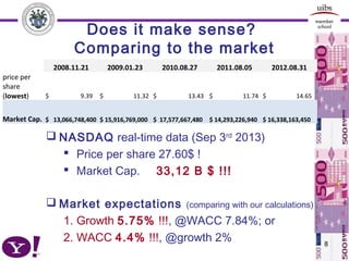 Does it make sense?
Comparing to the market
2008.11.21 2009.01.23 2010.08.27 2011.08.05 2012.08.31
price per 
share 
(lowest)  $                     9.39   $                    11.32   $                     13.43   $                    11.74   $                    14.65 
Market Cap. $ 13,066,748,400 $ 15,916,769,000 $ 17,577,667,480 $ 14,293,226,940 $ 16,338,163,450
8
 NASDAQ real-time data (Sep 3rd
2013)
 Price per share 27.60$ !
 Market Cap. 33,12 B $ !!!
 Market expectations (comparing with our calculations)
1. Growth 5.75% !!!, @WACC 7.84%; or
2. WACC 4.4% !!!, @growth 2%
 